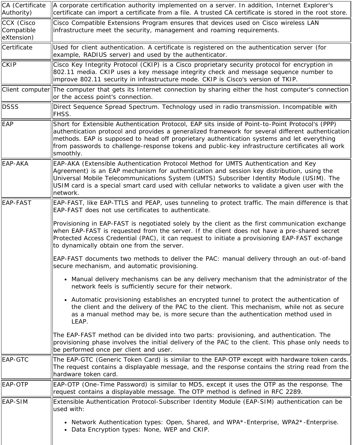 CA (CertificateAuthority) A corporate certification authority implemented on a server. In addition, Internet Explorer&apos;scertificate can import a certificate from a file. A trusted CA certificate is stored in the root store.CCX (CiscoCompatibleeXtension)Cisco Compatible Extensions Program ensures that devices used on Cisco wireless LANinfrastructure meet the security, management and roaming requirements.Certificate Used for client authentication. A certificate is registered on the authentication server (forexample, RADIUS server) and used by the authenticator.CKIP Cisco Key Integrity Protocol (CKIP) is a Cisco proprietary security protocol for encryption in802.11 media. CKIP uses a key message integrity check and message sequence number toimprove 802.11 security in infrastructure mode. CKIP is Cisco&apos;s version of TKIP.Client computer The computer that gets its Internet connection by sharing either the host computer&apos;s connectionor the access point&apos;s connection.DSSS Direct Sequence Spread Spectrum. Technology used in radio transmission. Incompatible withFHSS.EAP Short for Extensible Authentication Protocol, EAP sits inside of Point-to-Point Protocol&apos;s (PPP)authentication protocol and provides a generalized framework for several different authenticationmethods. EAP is supposed to head off proprietary authentication systems and let everythingfrom passwords to challenge-response tokens and public-key infrastructure certificates all worksmoothly.EAP-AKA EAP-AKA (Extensible Authentication Protocol Method for UMTS Authentication and KeyAgreement) is an EAP mechanism for authentication and session key distribution, using theUniversal Mobile Telecommunications System (UMTS) Subscriber Identity Module (USIM). TheUSIM card is a special smart card used with cellular networks to validate a given user with thenetwork.EAP-FAST EAP-FAST, like EAP-TTLS and PEAP, uses tunneling to protect traffic. The main difference is thatEAP-FAST does not use certificates to authenticate.Provisioning in EAP-FAST is negotiated solely by the client as the first communication exchangewhen EAP-FAST is requested from the server. If the client does not have a pre-shared secretProtected Access Credential (PAC), it can request to initiate a provisioning EAP-FAST exchangeto dynamically obtain one from the server.EAP-FAST documents two methods to deliver the PAC: manual delivery through an out-of-bandsecure mechanism, and automatic provisioning.Manual delivery mechanisms can be any delivery mechanism that the administrator of thenetwork feels is sufficiently secure for their network.Automatic provisioning establishes an encrypted tunnel to protect the authentication ofthe client and the delivery of the PAC to the client. This mechanism, while not as secureas a manual method may be, is more secure than the authentication method used inLEAP.The EAP-FAST method can be divided into two parts: provisioning, and authentication. Theprovisioning phase involves the initial delivery of the PAC to the client. This phase only needs tobe performed once per client and user.EAP-GTC The EAP-GTC (Generic Token Card) is similar to the EAP-OTP except with hardware token cards.The request contains a displayable message, and the response contains the string read from thehardware token card.EAP-OTP EAP-OTP (One-Time Password) is similar to MD5, except it uses the OTP as the response. Therequest contains a displayable message. The OTP method is defined in RFC 2289.EAP-SIM Extensible Authentication Protocol-Subscriber Identity Module (EAP-SIM) authentication can beused with:Network Authentication types: Open, Shared, and WPA*-Enterprise, WPA2*-Enterprise.Data Encryption types: None, WEP and CKIP.
