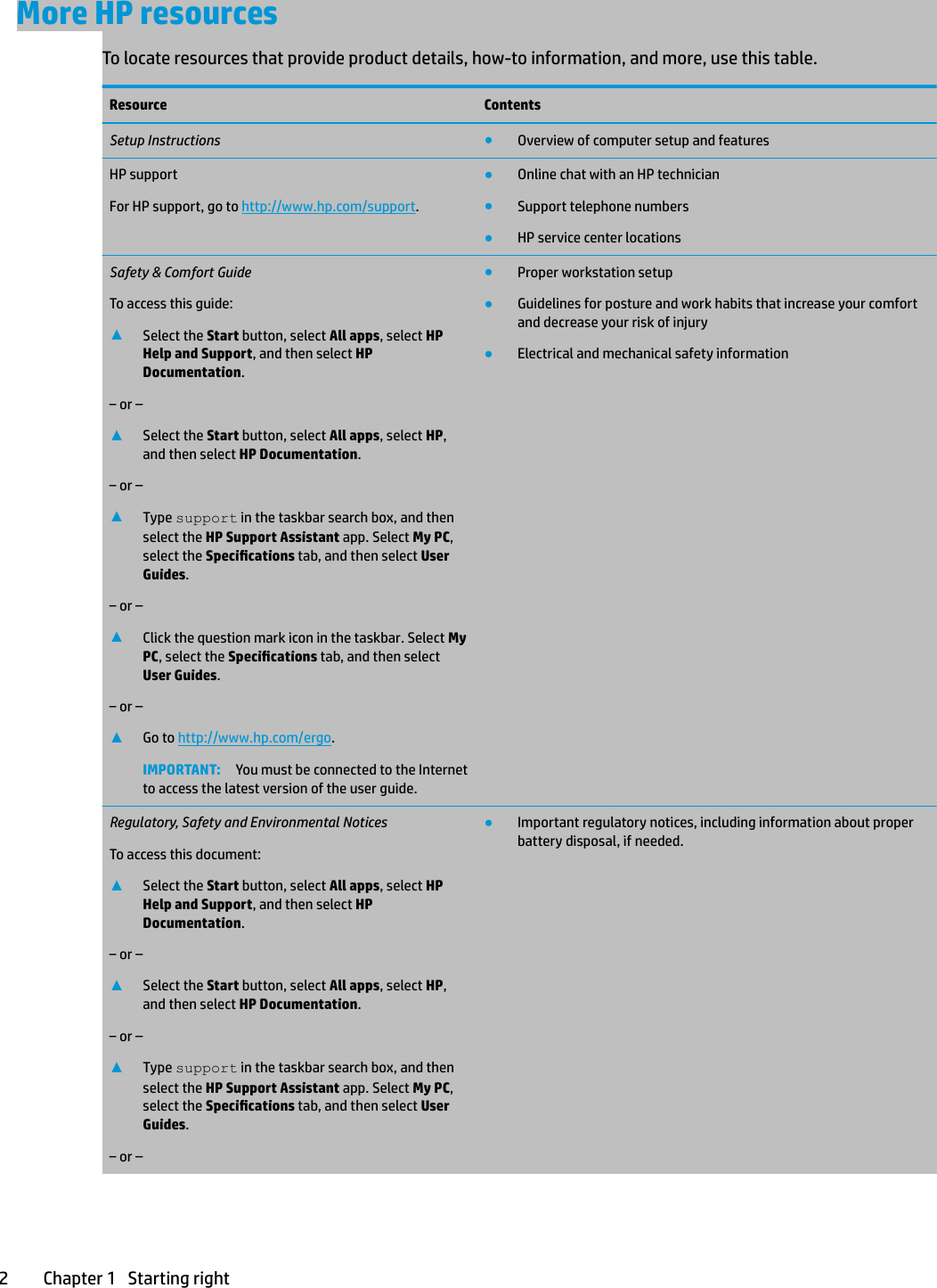 More HP resourcesTo locate resources that provide product details, how-to information, and more, use this table.Resource ContentsSetup Instructions ●Overview of computer setup and featuresHP supportFor HP support, go to http://www.hp.com/support.●Online chat with an HP technician●Support telephone numbers●HP service center locationsSafety &amp; Comfort GuideTo access this guide:▲Select the Start button, select All apps, select HP Help and Support, and then select HP Documentation.‒ or –▲Select the Start button, select All apps, select HP, and then select HP Documentation.‒ or –▲Type support in the taskbar search box, and then select the HP Support Assistant app. Select My PC, select the Specications tab, and then select User Guides.‒ or –▲Click the question mark icon in the taskbar. Select My PC, select the Specications tab, and then select User Guides.‒ or –▲Go to http://www.hp.com/ergo.IMPORTANT: You must be connected to the Internet to access the latest version of the user guide.●Proper workstation setup●Guidelines for posture and work habits that increase your comfort and decrease your risk of injury●Electrical and mechanical safety informationRegulatory, Safety and Environmental NoticesTo access this document:▲Select the Start button, select All apps, select HP Help and Support, and then select HP Documentation.‒ or –▲Select the Start button, select All apps, select HP, and then select HP Documentation.‒ or –▲Type support in the taskbar search box, and then select the HP Support Assistant app. Select My PC, select the Specications tab, and then select User Guides.‒ or –●Important regulatory notices, including information about proper battery disposal, if needed.2 Chapter 1   Starting right