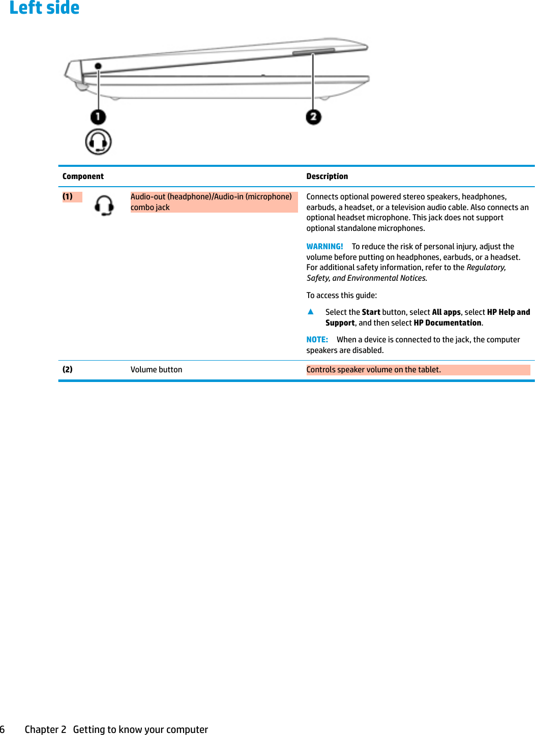 Left sideComponent Description(1) Audio-out (headphone)/Audio-in (microphone) combo jackConnects optional powered stereo speakers, headphones, earbuds, a headset, or a television audio cable. Also connects an optional headset microphone. This jack does not support optional standalone microphones.WARNING! To reduce the risk of personal injury, adjust the volume before putting on headphones, earbuds, or a headset. For additional safety information, refer to the Regulatory, Safety, and Environmental Notices.To access this guide:▲Select the Start button, select All apps, select HP Help and Support, and then select HP Documentation.NOTE: When a device is connected to the jack, the computer speakers are disabled.(2)   Volume button Controls speaker volume on the tablet.6 Chapter 2   Getting to know your computer