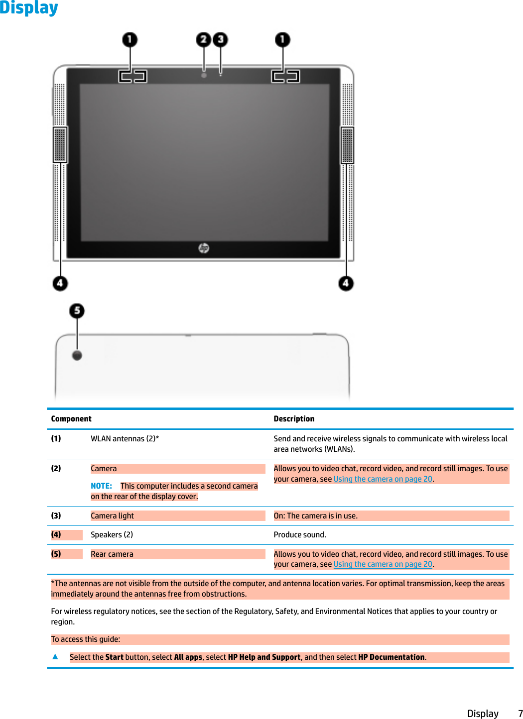 DisplayComponent Description(1) WLAN antennas (2)* Send and receive wireless signals to communicate with wireless local area networks (WLANs).(2) CameraNOTE: This computer includes a second camera on the rear of the display cover.Allows you to video chat, record video, and record still images. To use your camera, see Using the camera on page 20.(3) Camera light On: The camera is in use.(4) Speakers (2) Produce sound.(5) Rear camera  Allows you to video chat, record video, and record still images. To use your camera, see Using the camera on page 20.*The antennas are not visible from the outside of the computer, and antenna location varies. For optimal transmission, keep the areas immediately around the antennas free from obstructions.For wireless regulatory notices, see the section of the Regulatory, Safety, and Environmental Notices that applies to your country or region.To access this guide:▲Select the Start button, select All apps, select HP Help and Support, and then select HP Documentation.Display 7