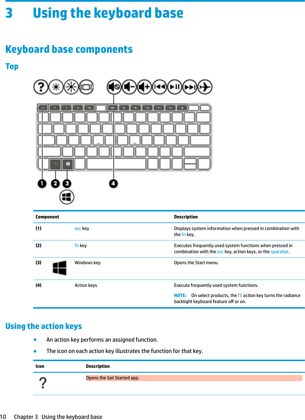 3 Using the keyboard baseKeyboard base componentsTopComponent Description(1)  esc key Displays system information when pressed in combination with the fn key.(2)  fn key Executes frequently used system functions when pressed in combination with the esc key, action keys, or the spacebar.(3) Windows key Opens the Start menu.(4)   Action keys Execute frequently used system functions.NOTE: On select products, the f5 action key turns the radiance backlight keyboard feature o or on.Using the action keys●An action key performs an assigned function.●The icon on each action key illustrates the function for that key.Icon DescriptionOpens the Get Started app.10 Chapter 3   Using the keyboard base