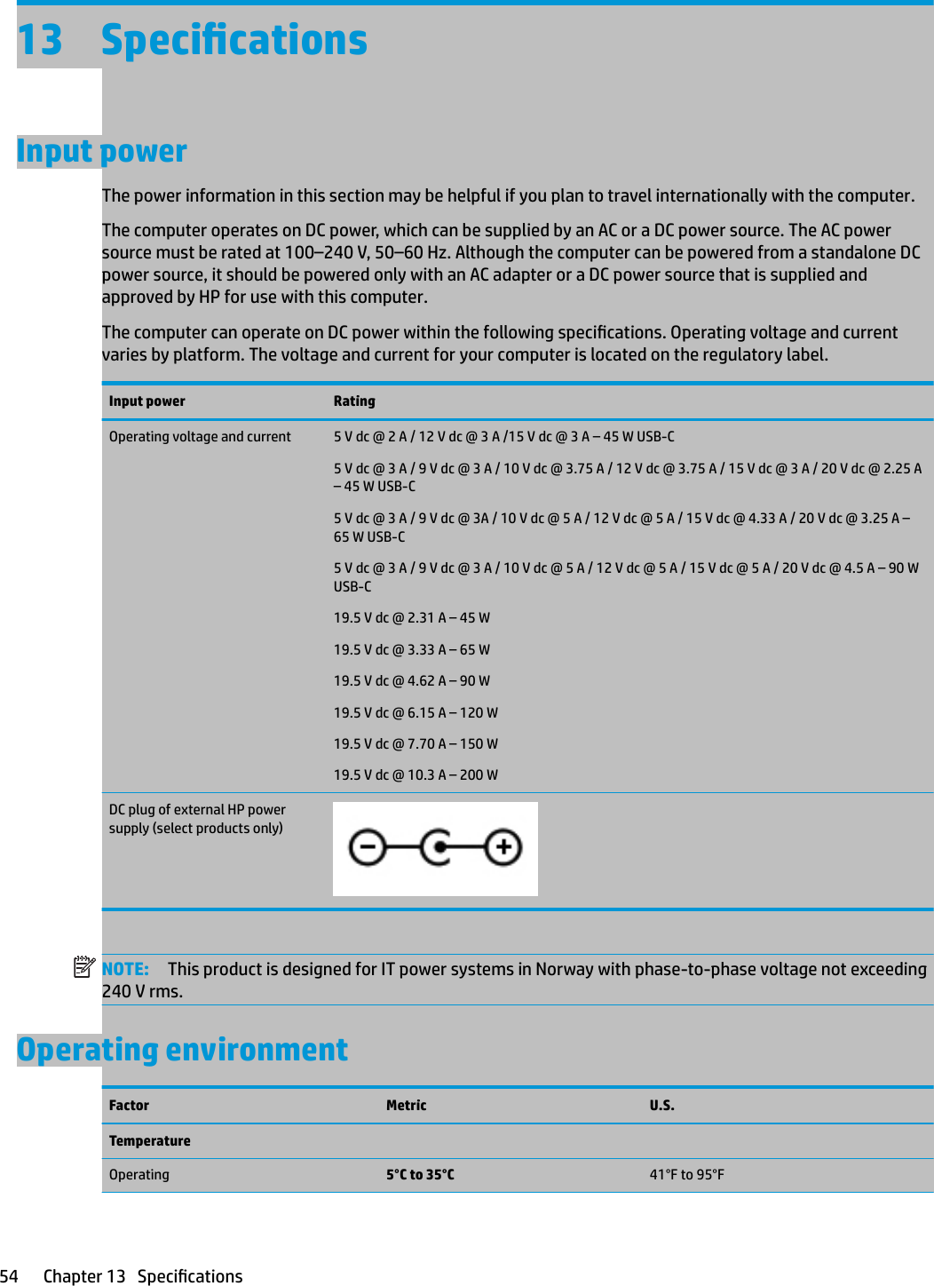 13 SpecicationsInput powerThe power information in this section may be helpful if you plan to travel internationally with the computer.The computer operates on DC power, which can be supplied by an AC or a DC power source. The AC power source must be rated at 100–240 V, 50–60 Hz. Although the computer can be powered from a standalone DC power source, it should be powered only with an AC adapter or a DC power source that is supplied and approved by HP for use with this computer.The computer can operate on DC power within the following specications. Operating voltage and current varies by platform. The voltage and current for your computer is located on the regulatory label.Input power RatingOperating voltage and current 5 V dc @ 2 A / 12 V dc @ 3 A /15 V dc @ 3 A – 45 W USB-C5 V dc @ 3 A / 9 V dc @ 3 A / 10 V dc @ 3.75 A / 12 V dc @ 3.75 A / 15 V dc @ 3 A / 20 V dc @ 2.25 A – 45 W USB-C5 V dc @ 3 A / 9 V dc @ 3A / 10 V dc @ 5 A / 12 V dc @ 5 A / 15 V dc @ 4.33 A / 20 V dc @ 3.25 A – 65 W USB-C5 V dc @ 3 A / 9 V dc @ 3 A / 10 V dc @ 5 A / 12 V dc @ 5 A / 15 V dc @ 5 A / 20 V dc @ 4.5 A – 90 W USB-C19.5 V dc @ 2.31 A – 45 W19.5 V dc @ 3.33 A – 65 W19.5 V dc @ 4.62 A – 90 W19.5 V dc @ 6.15 A – 120 W19.5 V dc @ 7.70 A – 150 W19.5 V dc @ 10.3 A – 200 WDC plug of external HP power supply (select products only)NOTE: This product is designed for IT power systems in Norway with phase-to-phase voltage not exceeding 240 V rms.Operating environmentFactor Metric U.S.TemperatureOperating 5°C to 35°C 41°F to 95°F54 Chapter 13   Specications