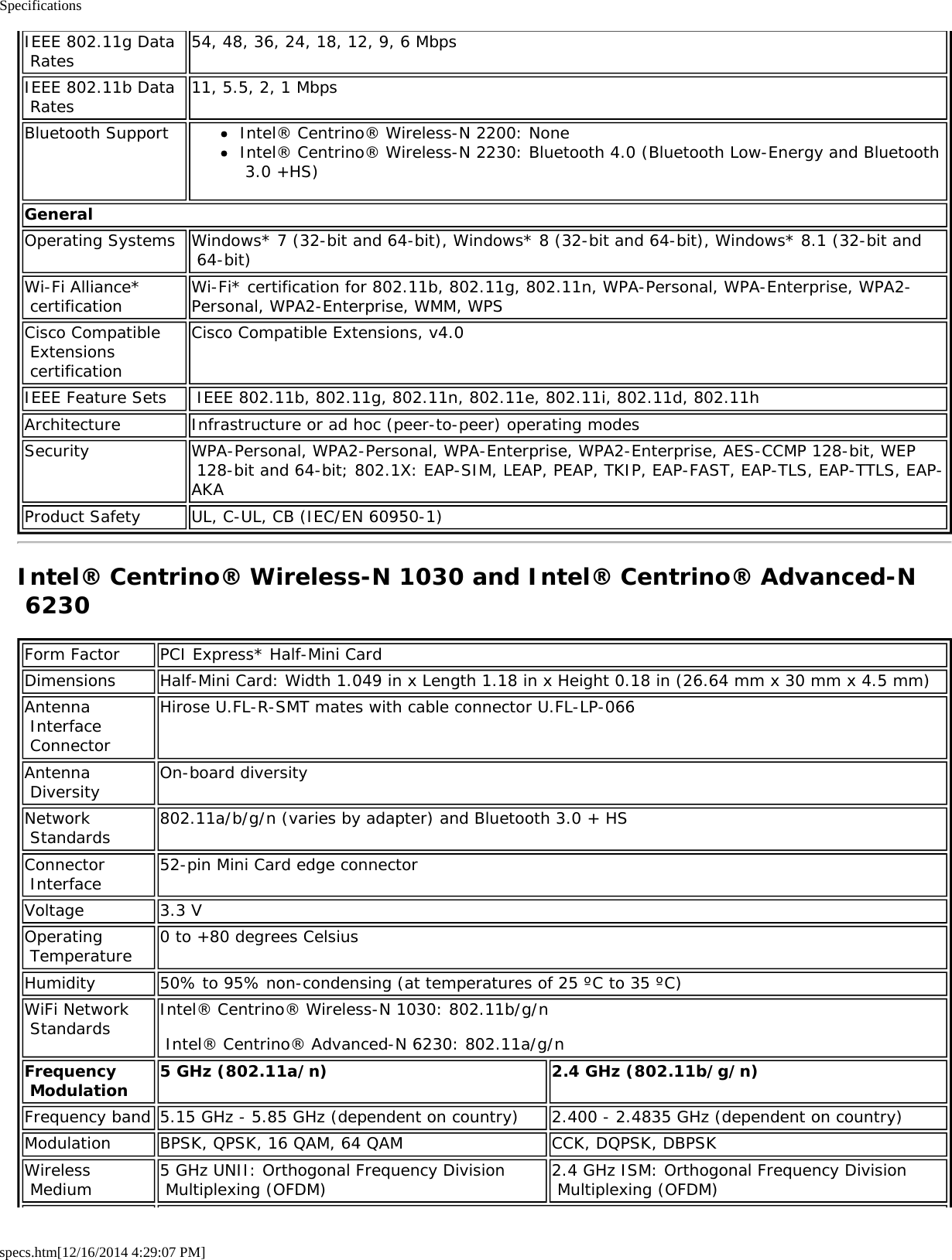 Specificationsspecs.htm[12/16/2014 4:29:07 PM]IEEE 802.11g Data Rates54, 48, 36, 24, 18, 12, 9, 6 MbpsIEEE 802.11b Data Rates 11, 5.5, 2, 1 MbpsBluetooth Support Intel® Centrino® Wireless-N 2200: NoneIntel® Centrino® Wireless-N 2230: Bluetooth 4.0 (Bluetooth Low-Energy and Bluetooth 3.0 +HS)GeneralOperating Systems Windows* 7 (32-bit and 64-bit), Windows* 8 (32-bit and 64-bit), Windows* 8.1 (32-bit and 64-bit)Wi-Fi Alliance* certification Wi-Fi* certification for 802.11b, 802.11g, 802.11n, WPA-Personal, WPA-Enterprise, WPA2-Personal, WPA2-Enterprise, WMM, WPSCisco Compatible Extensions certificationCisco Compatible Extensions, v4.0IEEE Feature Sets  IEEE 802.11b, 802.11g, 802.11n, 802.11e, 802.11i, 802.11d, 802.11hArchitecture Infrastructure or ad hoc (peer-to-peer) operating modesSecurity WPA-Personal, WPA2-Personal, WPA-Enterprise, WPA2-Enterprise, AES-CCMP 128-bit, WEP 128-bit and 64-bit; 802.1X: EAP-SIM, LEAP, PEAP, TKIP, EAP-FAST, EAP-TLS, EAP-TTLS, EAP-AKAProduct Safety UL, C-UL, CB (IEC/EN 60950-1)Intel® Centrino® Wireless-N 1030 and Intel® Centrino® Advanced-N 6230Form Factor PCI Express* Half-Mini CardDimensions Half-Mini Card: Width 1.049 in x Length 1.18 in x Height 0.18 in (26.64 mm x 30 mm x 4.5 mm)Antenna Interface ConnectorHirose U.FL-R-SMT mates with cable connector U.FL-LP-066Antenna Diversity On-board diversityNetwork Standards 802.11a/b/g/n (varies by adapter) and Bluetooth 3.0 + HSConnector Interface 52-pin Mini Card edge connectorVoltage 3.3 VOperating Temperature 0 to +80 degrees CelsiusHumidity 50% to 95% non-condensing (at temperatures of 25 ºC to 35 ºC)WiFi Network Standards Intel® Centrino® Wireless-N 1030: 802.11b/g/n Intel® Centrino® Advanced-N 6230: 802.11a/g/nFrequency Modulation 5 GHz (802.11a/n) 2.4 GHz (802.11b/g/n)Frequency band 5.15 GHz - 5.85 GHz (dependent on country) 2.400 - 2.4835 GHz (dependent on country)Modulation BPSK, QPSK, 16 QAM, 64 QAM CCK, DQPSK, DBPSKWireless Medium 5 GHz UNII: Orthogonal Frequency Division Multiplexing (OFDM) 2.4 GHz ISM: Orthogonal Frequency Division Multiplexing (OFDM)