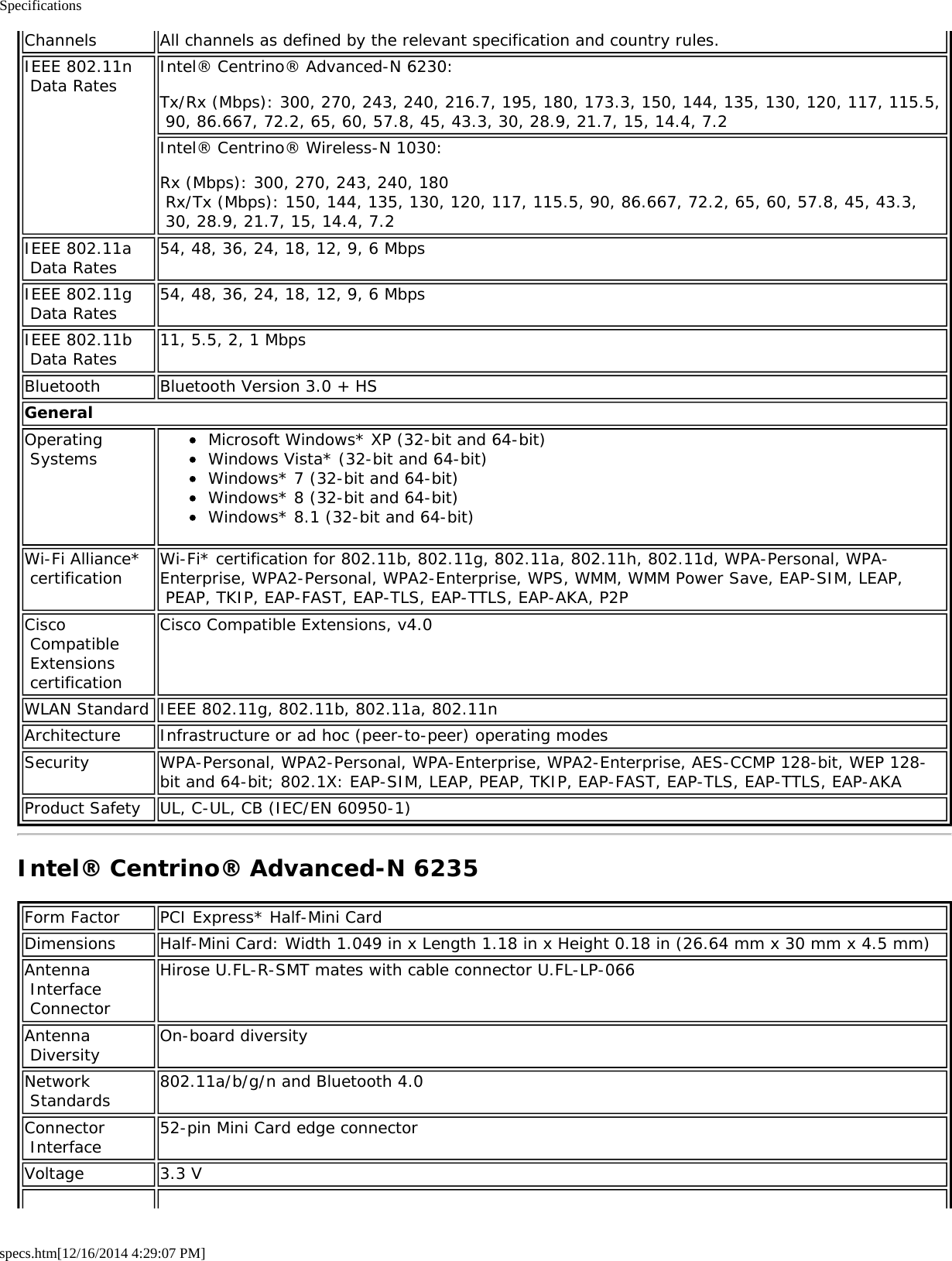 Specificationsspecs.htm[12/16/2014 4:29:07 PM]Channels All channels as defined by the relevant specification and country rules.IEEE 802.11n Data Rates Intel® Centrino® Advanced-N 6230:Tx/Rx (Mbps): 300, 270, 243, 240, 216.7, 195, 180, 173.3, 150, 144, 135, 130, 120, 117, 115.5, 90, 86.667, 72.2, 65, 60, 57.8, 45, 43.3, 30, 28.9, 21.7, 15, 14.4, 7.2Intel® Centrino® Wireless-N 1030:Rx (Mbps): 300, 270, 243, 240, 180 Rx/Tx (Mbps): 150, 144, 135, 130, 120, 117, 115.5, 90, 86.667, 72.2, 65, 60, 57.8, 45, 43.3, 30, 28.9, 21.7, 15, 14.4, 7.2IEEE 802.11a Data Rates 54, 48, 36, 24, 18, 12, 9, 6 MbpsIEEE 802.11g Data Rates 54, 48, 36, 24, 18, 12, 9, 6 MbpsIEEE 802.11b Data Rates 11, 5.5, 2, 1 MbpsBluetooth Bluetooth Version 3.0 + HSGeneralOperating Systems Microsoft Windows* XP (32-bit and 64-bit)Windows Vista* (32-bit and 64-bit)Windows* 7 (32-bit and 64-bit)Windows* 8 (32-bit and 64-bit)Windows* 8.1 (32-bit and 64-bit)Wi-Fi Alliance* certification Wi-Fi* certification for 802.11b, 802.11g, 802.11a, 802.11h, 802.11d, WPA-Personal, WPA-Enterprise, WPA2-Personal, WPA2-Enterprise, WPS, WMM, WMM Power Save, EAP-SIM, LEAP, PEAP, TKIP, EAP-FAST, EAP-TLS, EAP-TTLS, EAP-AKA, P2PCisco Compatible Extensions certificationCisco Compatible Extensions, v4.0WLAN Standard IEEE 802.11g, 802.11b, 802.11a, 802.11nArchitecture Infrastructure or ad hoc (peer-to-peer) operating modesSecurity WPA-Personal, WPA2-Personal, WPA-Enterprise, WPA2-Enterprise, AES-CCMP 128-bit, WEP 128-bit and 64-bit; 802.1X: EAP-SIM, LEAP, PEAP, TKIP, EAP-FAST, EAP-TLS, EAP-TTLS, EAP-AKAProduct Safety UL, C-UL, CB (IEC/EN 60950-1)Intel® Centrino® Advanced-N 6235Form Factor PCI Express* Half-Mini CardDimensions Half-Mini Card: Width 1.049 in x Length 1.18 in x Height 0.18 in (26.64 mm x 30 mm x 4.5 mm)Antenna Interface ConnectorHirose U.FL-R-SMT mates with cable connector U.FL-LP-066Antenna Diversity On-board diversityNetwork Standards 802.11a/b/g/n and Bluetooth 4.0Connector Interface 52-pin Mini Card edge connectorVoltage 3.3 V