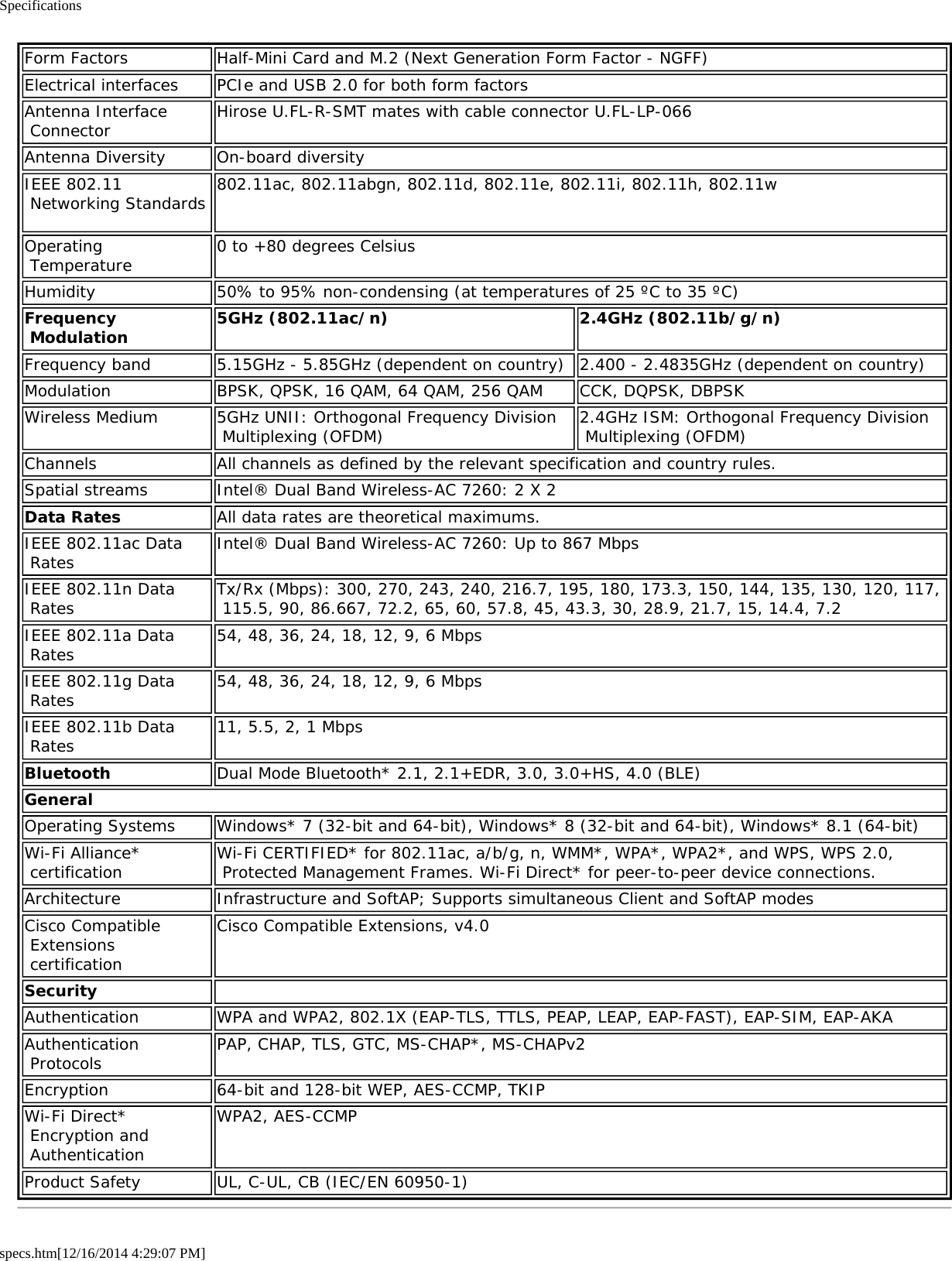 Specificationsspecs.htm[12/16/2014 4:29:07 PM]Form Factors Half-Mini Card and M.2 (Next Generation Form Factor - NGFF)Electrical interfaces PCIe and USB 2.0 for both form factorsAntenna Interface Connector Hirose U.FL-R-SMT mates with cable connector U.FL-LP-066Antenna Diversity On-board diversityIEEE 802.11 Networking Standards 802.11ac, 802.11abgn, 802.11d, 802.11e, 802.11i, 802.11h, 802.11w Operating Temperature 0 to +80 degrees CelsiusHumidity 50% to 95% non-condensing (at temperatures of 25 ºC to 35 ºC)Frequency Modulation 5GHz (802.11ac/n) 2.4GHz (802.11b/g/n)Frequency band 5.15GHz - 5.85GHz (dependent on country) 2.400 - 2.4835GHz (dependent on country)Modulation BPSK, QPSK, 16 QAM, 64 QAM, 256 QAM CCK, DQPSK, DBPSKWireless Medium 5GHz UNII: Orthogonal Frequency Division Multiplexing (OFDM) 2.4GHz ISM: Orthogonal Frequency Division Multiplexing (OFDM)Channels All channels as defined by the relevant specification and country rules.Spatial streams Intel® Dual Band Wireless-AC 7260: 2 X 2Data Rates All data rates are theoretical maximums.IEEE 802.11ac Data Rates Intel® Dual Band Wireless-AC 7260: Up to 867 MbpsIEEE 802.11n Data Rates Tx/Rx (Mbps): 300, 270, 243, 240, 216.7, 195, 180, 173.3, 150, 144, 135, 130, 120, 117, 115.5, 90, 86.667, 72.2, 65, 60, 57.8, 45, 43.3, 30, 28.9, 21.7, 15, 14.4, 7.2IEEE 802.11a Data Rates 54, 48, 36, 24, 18, 12, 9, 6 MbpsIEEE 802.11g Data Rates 54, 48, 36, 24, 18, 12, 9, 6 MbpsIEEE 802.11b Data Rates 11, 5.5, 2, 1 MbpsBluetooth Dual Mode Bluetooth* 2.1, 2.1+EDR, 3.0, 3.0+HS, 4.0 (BLE)GeneralOperating Systems Windows* 7 (32-bit and 64-bit), Windows* 8 (32-bit and 64-bit), Windows* 8.1 (64-bit)Wi-Fi Alliance* certification Wi-Fi CERTIFIED* for 802.11ac, a/b/g, n, WMM*, WPA*, WPA2*, and WPS, WPS 2.0, Protected Management Frames. Wi-Fi Direct* for peer-to-peer device connections.Architecture Infrastructure and SoftAP; Supports simultaneous Client and SoftAP modesCisco Compatible Extensions certificationCisco Compatible Extensions, v4.0Security  Authentication WPA and WPA2, 802.1X (EAP-TLS, TTLS, PEAP, LEAP, EAP-FAST), EAP-SIM, EAP-AKAAuthentication Protocols PAP, CHAP, TLS, GTC, MS-CHAP*, MS-CHAPv2Encryption 64-bit and 128-bit WEP, AES-CCMP, TKIPWi-Fi Direct* Encryption and AuthenticationWPA2, AES-CCMPProduct Safety UL, C-UL, CB (IEC/EN 60950-1)