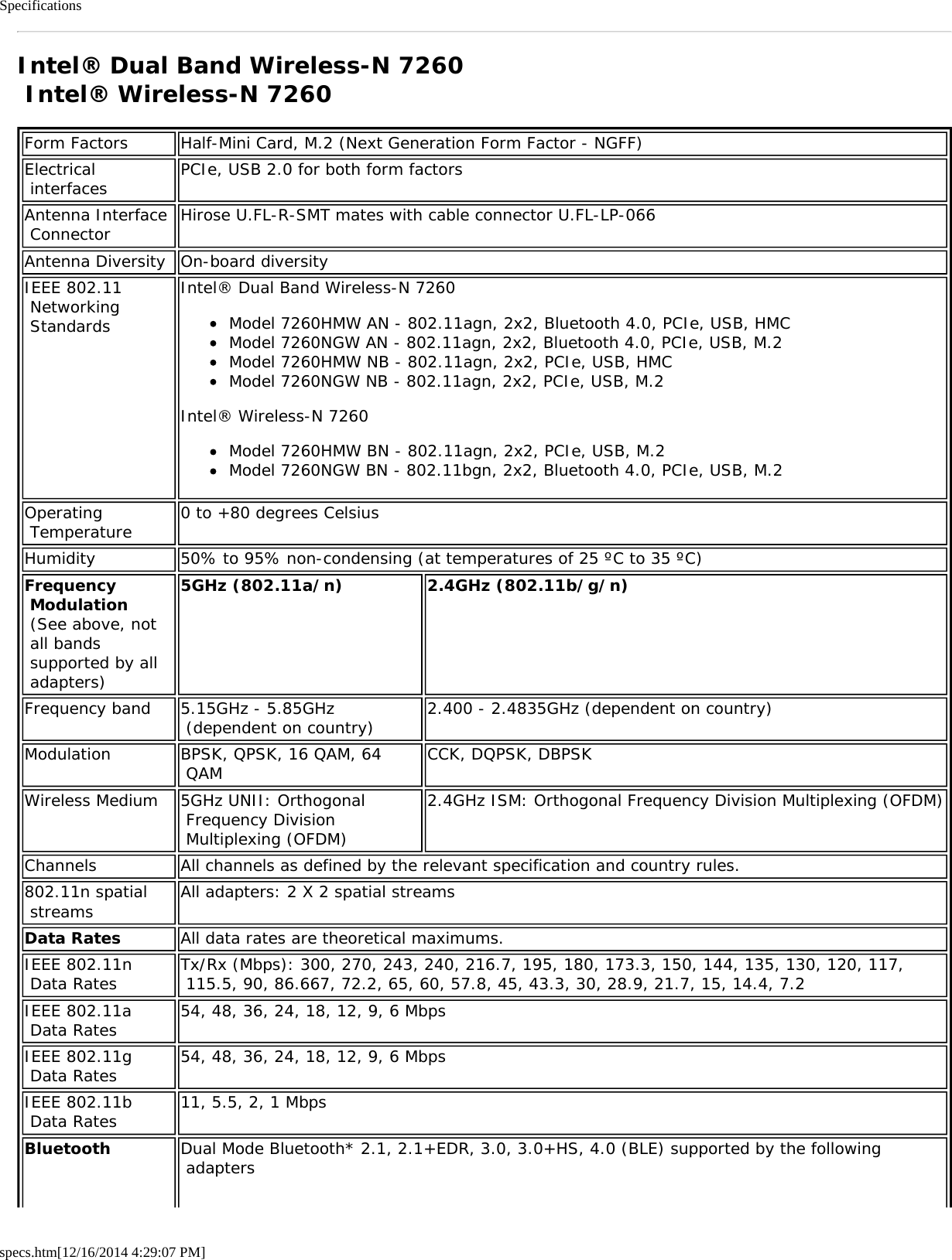 Specificationsspecs.htm[12/16/2014 4:29:07 PM]Intel® Dual Band Wireless-N 7260 Intel® Wireless-N 7260Form Factors Half-Mini Card, M.2 (Next Generation Form Factor - NGFF)Electrical interfaces PCIe, USB 2.0 for both form factorsAntenna Interface Connector Hirose U.FL-R-SMT mates with cable connector U.FL-LP-066Antenna Diversity On-board diversityIEEE 802.11 Networking StandardsIntel® Dual Band Wireless-N 7260Model 7260HMW AN - 802.11agn, 2x2, Bluetooth 4.0, PCIe, USB, HMCModel 7260NGW AN - 802.11agn, 2x2, Bluetooth 4.0, PCIe, USB, M.2Model 7260HMW NB - 802.11agn, 2x2, PCIe, USB, HMCModel 7260NGW NB - 802.11agn, 2x2, PCIe, USB, M.2Intel® Wireless-N 7260Model 7260HMW BN - 802.11agn, 2x2, PCIe, USB, M.2Model 7260NGW BN - 802.11bgn, 2x2, Bluetooth 4.0, PCIe, USB, M.2Operating Temperature 0 to +80 degrees CelsiusHumidity 50% to 95% non-condensing (at temperatures of 25 ºC to 35 ºC)Frequency Modulation (See above, not all bands supported by all adapters)5GHz (802.11a/n) 2.4GHz (802.11b/g/n)Frequency band 5.15GHz - 5.85GHz (dependent on country) 2.400 - 2.4835GHz (dependent on country)Modulation BPSK, QPSK, 16 QAM, 64 QAM CCK, DQPSK, DBPSKWireless Medium 5GHz UNII: Orthogonal Frequency Division Multiplexing (OFDM)2.4GHz ISM: Orthogonal Frequency Division Multiplexing (OFDM)Channels All channels as defined by the relevant specification and country rules.802.11n spatial streams All adapters: 2 X 2 spatial streamsData Rates All data rates are theoretical maximums.IEEE 802.11n Data Rates Tx/Rx (Mbps): 300, 270, 243, 240, 216.7, 195, 180, 173.3, 150, 144, 135, 130, 120, 117, 115.5, 90, 86.667, 72.2, 65, 60, 57.8, 45, 43.3, 30, 28.9, 21.7, 15, 14.4, 7.2IEEE 802.11a Data Rates 54, 48, 36, 24, 18, 12, 9, 6 MbpsIEEE 802.11g Data Rates 54, 48, 36, 24, 18, 12, 9, 6 MbpsIEEE 802.11b Data Rates 11, 5.5, 2, 1 MbpsBluetooth Dual Mode Bluetooth* 2.1, 2.1+EDR, 3.0, 3.0+HS, 4.0 (BLE) supported by the following adapters