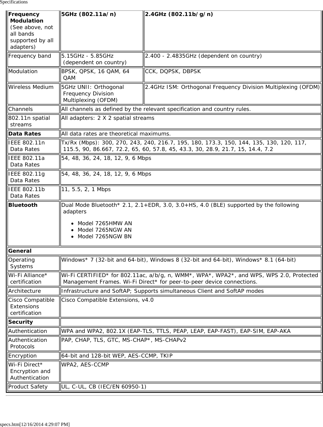 Specificationsspecs.htm[12/16/2014 4:29:07 PM]Frequency Modulation (See above, not all bands supported by all adapters)5GHz (802.11a/n) 2.4GHz (802.11b/g/n)Frequency band 5.15GHz - 5.85GHz (dependent on country) 2.400 - 2.4835GHz (dependent on country)Modulation BPSK, QPSK, 16 QAM, 64 QAM CCK, DQPSK, DBPSKWireless Medium 5GHz UNII: Orthogonal Frequency Division Multiplexing (OFDM)2.4GHz ISM: Orthogonal Frequency Division Multiplexing (OFDM)Channels All channels as defined by the relevant specification and country rules.802.11n spatial streams All adapters: 2 X 2 spatial streamsData Rates All data rates are theoretical maximums.IEEE 802.11n Data Rates Tx/Rx (Mbps): 300, 270, 243, 240, 216.7, 195, 180, 173.3, 150, 144, 135, 130, 120, 117, 115.5, 90, 86.667, 72.2, 65, 60, 57.8, 45, 43.3, 30, 28.9, 21.7, 15, 14.4, 7.2IEEE 802.11a Data Rates 54, 48, 36, 24, 18, 12, 9, 6 MbpsIEEE 802.11g Data Rates 54, 48, 36, 24, 18, 12, 9, 6 MbpsIEEE 802.11b Data Rates 11, 5.5, 2, 1 MbpsBluetooth Dual Mode Bluetooth* 2.1, 2.1+EDR, 3.0, 3.0+HS, 4.0 (BLE) supported by the following adaptersModel 7265HMW ANModel 7265NGW ANModel 7265NGW BNGeneralOperating Systems Windows* 7 (32-bit and 64-bit), Windows 8 (32-bit and 64-bit), Windows* 8.1 (64-bit)Wi-Fi Alliance* certification Wi-Fi CERTIFIED* for 802.11ac, a/b/g, n, WMM*, WPA*, WPA2*, and WPS, WPS 2.0, Protected Management Frames. Wi-Fi Direct* for peer-to-peer device connections.Architecture Infrastructure and SoftAP; Supports simultaneous Client and SoftAP modesCisco Compatible Extensions certificationCisco Compatible Extensions, v4.0Security  Authentication WPA and WPA2, 802.1X (EAP-TLS, TTLS, PEAP, LEAP, EAP-FAST), EAP-SIM, EAP-AKAAuthentication Protocols PAP, CHAP, TLS, GTC, MS-CHAP*, MS-CHAPv2Encryption 64-bit and 128-bit WEP, AES-CCMP, TKIPWi-Fi Direct* Encryption and AuthenticationWPA2, AES-CCMPProduct Safety UL, C-UL, CB (IEC/EN 60950-1)