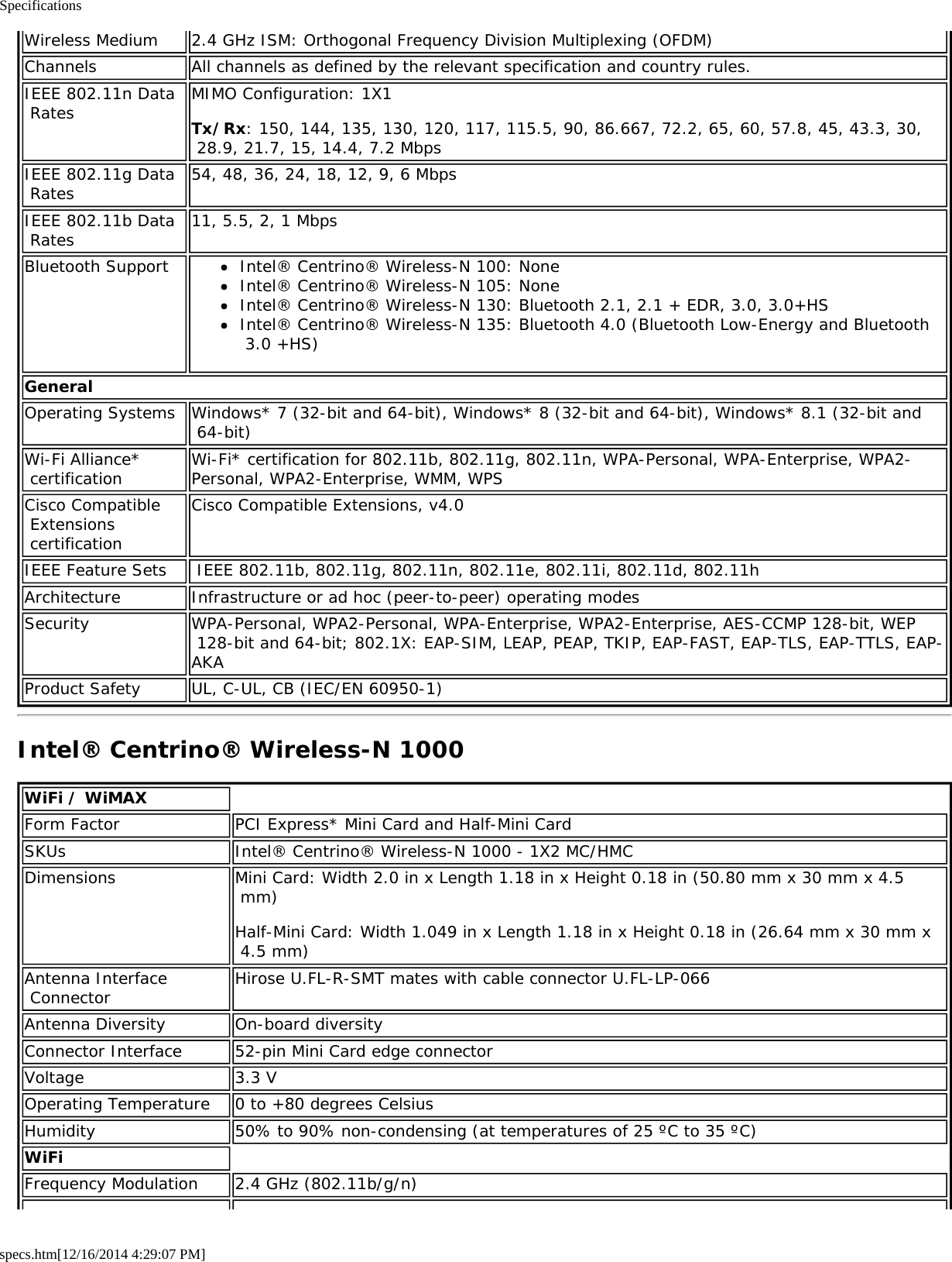 Specificationsspecs.htm[12/16/2014 4:29:07 PM]Wireless Medium 2.4 GHz ISM: Orthogonal Frequency Division Multiplexing (OFDM)Channels All channels as defined by the relevant specification and country rules.IEEE 802.11n Data Rates MIMO Configuration: 1X1Tx/Rx: 150, 144, 135, 130, 120, 117, 115.5, 90, 86.667, 72.2, 65, 60, 57.8, 45, 43.3, 30, 28.9, 21.7, 15, 14.4, 7.2 MbpsIEEE 802.11g Data Rates 54, 48, 36, 24, 18, 12, 9, 6 MbpsIEEE 802.11b Data Rates 11, 5.5, 2, 1 MbpsBluetooth Support Intel® Centrino® Wireless-N 100: NoneIntel® Centrino® Wireless-N 105: NoneIntel® Centrino® Wireless-N 130: Bluetooth 2.1, 2.1 + EDR, 3.0, 3.0+HSIntel® Centrino® Wireless-N 135: Bluetooth 4.0 (Bluetooth Low-Energy and Bluetooth 3.0 +HS)GeneralOperating Systems Windows* 7 (32-bit and 64-bit), Windows* 8 (32-bit and 64-bit), Windows* 8.1 (32-bit and 64-bit)Wi-Fi Alliance* certification Wi-Fi* certification for 802.11b, 802.11g, 802.11n, WPA-Personal, WPA-Enterprise, WPA2-Personal, WPA2-Enterprise, WMM, WPSCisco Compatible Extensions certificationCisco Compatible Extensions, v4.0IEEE Feature Sets  IEEE 802.11b, 802.11g, 802.11n, 802.11e, 802.11i, 802.11d, 802.11hArchitecture Infrastructure or ad hoc (peer-to-peer) operating modesSecurity WPA-Personal, WPA2-Personal, WPA-Enterprise, WPA2-Enterprise, AES-CCMP 128-bit, WEP 128-bit and 64-bit; 802.1X: EAP-SIM, LEAP, PEAP, TKIP, EAP-FAST, EAP-TLS, EAP-TTLS, EAP-AKAProduct Safety UL, C-UL, CB (IEC/EN 60950-1)Intel® Centrino® Wireless-N 1000WiFi / WiMAXForm Factor PCI Express* Mini Card and Half-Mini CardSKUs Intel® Centrino® Wireless-N 1000 - 1X2 MC/HMCDimensions Mini Card: Width 2.0 in x Length 1.18 in x Height 0.18 in (50.80 mm x 30 mm x 4.5 mm)Half-Mini Card: Width 1.049 in x Length 1.18 in x Height 0.18 in (26.64 mm x 30 mm x 4.5 mm)Antenna Interface Connector Hirose U.FL-R-SMT mates with cable connector U.FL-LP-066Antenna Diversity On-board diversityConnector Interface 52-pin Mini Card edge connectorVoltage 3.3 VOperating Temperature 0 to +80 degrees CelsiusHumidity 50% to 90% non-condensing (at temperatures of 25 ºC to 35 ºC)WiFiFrequency Modulation 2.4 GHz (802.11b/g/n)