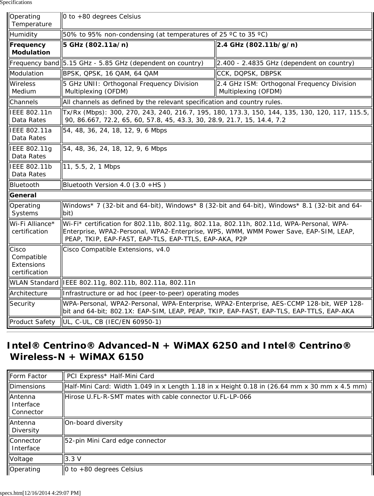 Specificationsspecs.htm[12/16/2014 4:29:07 PM]Operating Temperature0 to +80 degrees CelsiusHumidity 50% to 95% non-condensing (at temperatures of 25 ºC to 35 ºC)Frequency Modulation 5 GHz (802.11a/n) 2.4 GHz (802.11b/g/n)Frequency band 5.15 GHz - 5.85 GHz (dependent on country) 2.400 - 2.4835 GHz (dependent on country)Modulation BPSK, QPSK, 16 QAM, 64 QAM CCK, DQPSK, DBPSKWireless Medium 5 GHz UNII: Orthogonal Frequency Division Multiplexing (OFDM) 2.4 GHz ISM: Orthogonal Frequency Division Multiplexing (OFDM)Channels All channels as defined by the relevant specification and country rules.IEEE 802.11n Data Rates Tx/Rx (Mbps): 300, 270, 243, 240, 216.7, 195, 180, 173.3, 150, 144, 135, 130, 120, 117, 115.5, 90, 86.667, 72.2, 65, 60, 57.8, 45, 43.3, 30, 28.9, 21.7, 15, 14.4, 7.2IEEE 802.11a Data Rates 54, 48, 36, 24, 18, 12, 9, 6 MbpsIEEE 802.11g Data Rates 54, 48, 36, 24, 18, 12, 9, 6 MbpsIEEE 802.11b Data Rates 11, 5.5, 2, 1 MbpsBluetooth Bluetooth Version 4.0 (3.0 +HS )GeneralOperating Systems Windows* 7 (32-bit and 64-bit), Windows* 8 (32-bit and 64-bit), Windows* 8.1 (32-bit and 64-bit)Wi-Fi Alliance* certification Wi-Fi* certification for 802.11b, 802.11g, 802.11a, 802.11h, 802.11d, WPA-Personal, WPA-Enterprise, WPA2-Personal, WPA2-Enterprise, WPS, WMM, WMM Power Save, EAP-SIM, LEAP, PEAP, TKIP, EAP-FAST, EAP-TLS, EAP-TTLS, EAP-AKA, P2PCisco Compatible Extensions certificationCisco Compatible Extensions, v4.0WLAN Standard IEEE 802.11g, 802.11b, 802.11a, 802.11nArchitecture Infrastructure or ad hoc (peer-to-peer) operating modesSecurity WPA-Personal, WPA2-Personal, WPA-Enterprise, WPA2-Enterprise, AES-CCMP 128-bit, WEP 128-bit and 64-bit; 802.1X: EAP-SIM, LEAP, PEAP, TKIP, EAP-FAST, EAP-TLS, EAP-TTLS, EAP-AKAProduct Safety UL, C-UL, CB (IEC/EN 60950-1)Intel® Centrino® Advanced-N + WiMAX 6250 and Intel® Centrino® Wireless-N + WiMAX 6150Form Factor  PCI Express* Half-Mini CardDimensions Half-Mini Card: Width 1.049 in x Length 1.18 in x Height 0.18 in (26.64 mm x 30 mm x 4.5 mm)Antenna Interface ConnectorHirose U.FL-R-SMT mates with cable connector U.FL-LP-066Antenna Diversity On-board diversityConnector Interface 52-pin Mini Card edge connectorVoltage 3.3 VOperating 0 to +80 degrees Celsius
