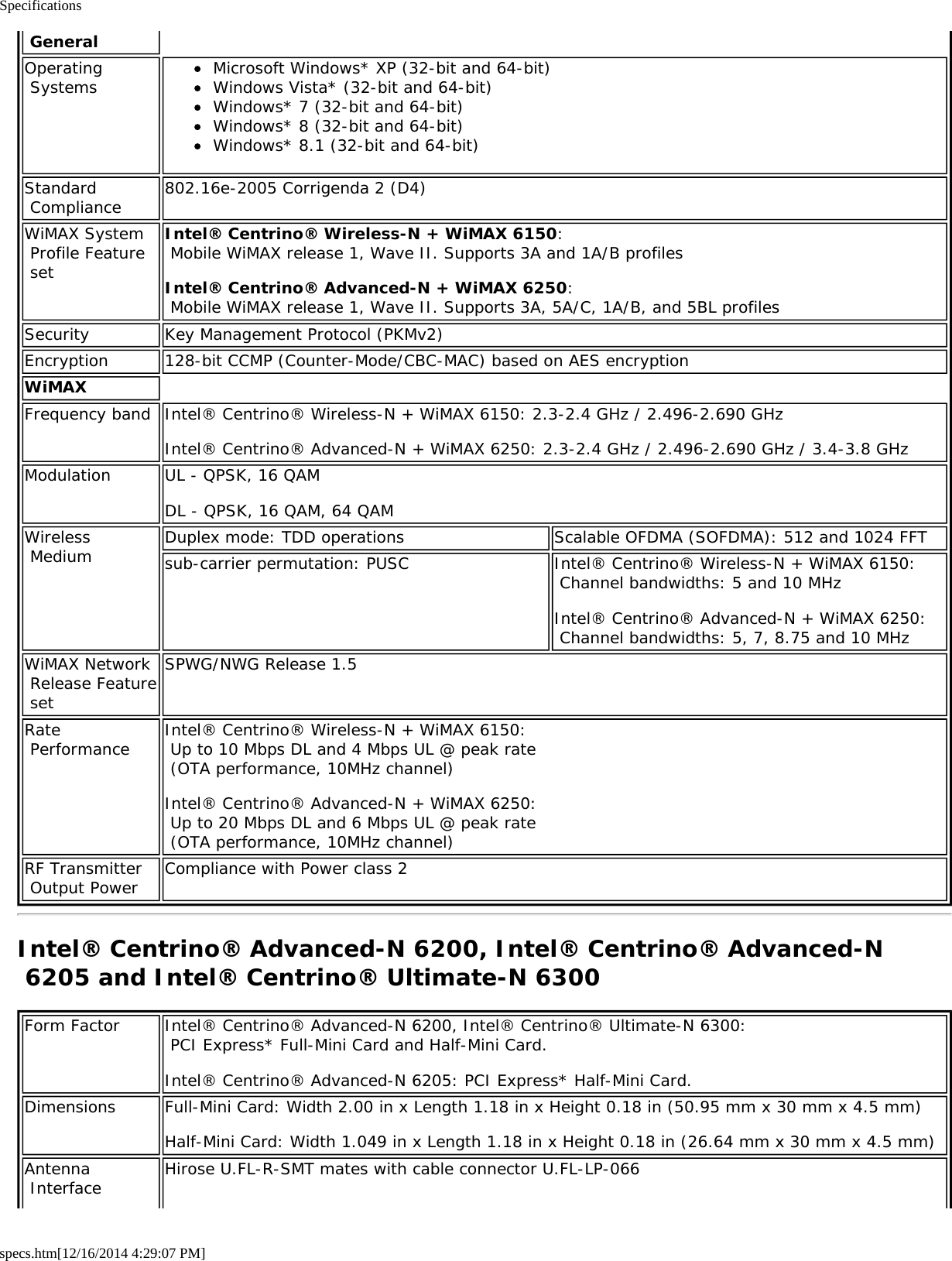 Specificationsspecs.htm[12/16/2014 4:29:07 PM] GeneralOperating Systems Microsoft Windows* XP (32-bit and 64-bit)Windows Vista* (32-bit and 64-bit)Windows* 7 (32-bit and 64-bit)Windows* 8 (32-bit and 64-bit)Windows* 8.1 (32-bit and 64-bit)Standard Compliance 802.16e-2005 Corrigenda 2 (D4)WiMAX System Profile Feature setIntel® Centrino® Wireless-N + WiMAX 6150:  Mobile WiMAX release 1, Wave II. Supports 3A and 1A/B profilesIntel® Centrino® Advanced-N + WiMAX 6250:  Mobile WiMAX release 1, Wave II. Supports 3A, 5A/C, 1A/B, and 5BL profilesSecurity Key Management Protocol (PKMv2)Encryption 128-bit CCMP (Counter-Mode/CBC-MAC) based on AES encryptionWiMAXFrequency band Intel® Centrino® Wireless-N + WiMAX 6150: 2.3-2.4 GHz / 2.496-2.690 GHzIntel® Centrino® Advanced-N + WiMAX 6250: 2.3-2.4 GHz / 2.496-2.690 GHz / 3.4-3.8 GHzModulation UL - QPSK, 16 QAMDL - QPSK, 16 QAM, 64 QAMWireless Medium Duplex mode: TDD operations Scalable OFDMA (SOFDMA): 512 and 1024 FFTsub-carrier permutation: PUSC Intel® Centrino® Wireless-N + WiMAX 6150: Channel bandwidths: 5 and 10 MHzIntel® Centrino® Advanced-N + WiMAX 6250: Channel bandwidths: 5, 7, 8.75 and 10 MHzWiMAX Network Release Feature setSPWG/NWG Release 1.5Rate Performance Intel® Centrino® Wireless-N + WiMAX 6150: Up to 10 Mbps DL and 4 Mbps UL @ peak rate (OTA performance, 10MHz channel)Intel® Centrino® Advanced-N + WiMAX 6250: Up to 20 Mbps DL and 6 Mbps UL @ peak rate (OTA performance, 10MHz channel)RF Transmitter Output Power Compliance with Power class 2Intel® Centrino® Advanced-N 6200, Intel® Centrino® Advanced-N 6205 and Intel® Centrino® Ultimate-N 6300Form Factor Intel® Centrino® Advanced-N 6200, Intel® Centrino® Ultimate-N 6300: PCI Express* Full-Mini Card and Half-Mini Card.Intel® Centrino® Advanced-N 6205: PCI Express* Half-Mini Card.Dimensions Full-Mini Card: Width 2.00 in x Length 1.18 in x Height 0.18 in (50.95 mm x 30 mm x 4.5 mm)Half-Mini Card: Width 1.049 in x Length 1.18 in x Height 0.18 in (26.64 mm x 30 mm x 4.5 mm)Antenna Interface Hirose U.FL-R-SMT mates with cable connector U.FL-LP-066