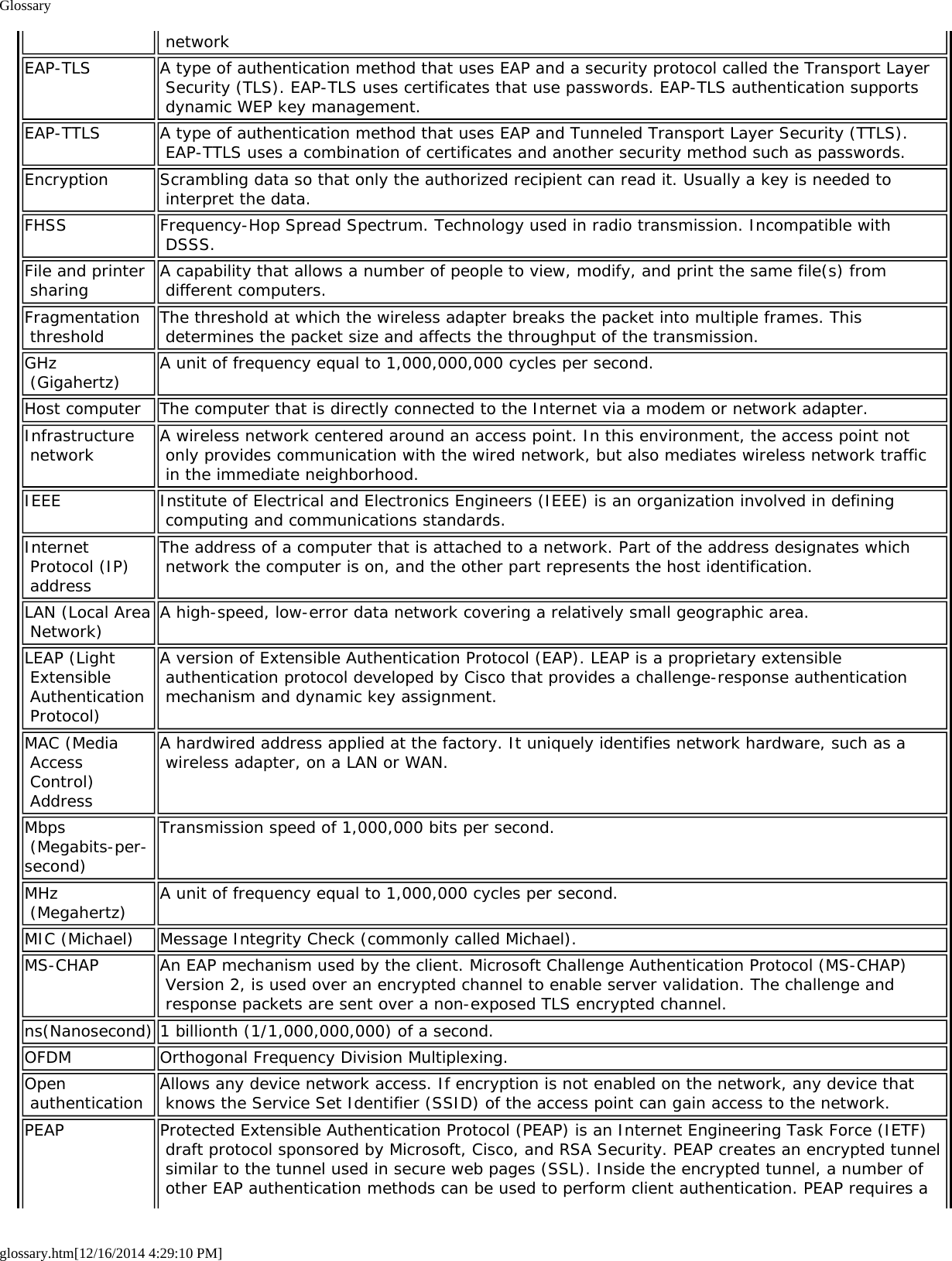 Glossaryglossary.htm[12/16/2014 4:29:10 PM] networkEAP-TLS A type of authentication method that uses EAP and a security protocol called the Transport Layer Security (TLS). EAP-TLS uses certificates that use passwords. EAP-TLS authentication supports dynamic WEP key management.EAP-TTLS A type of authentication method that uses EAP and Tunneled Transport Layer Security (TTLS). EAP-TTLS uses a combination of certificates and another security method such as passwords.Encryption Scrambling data so that only the authorized recipient can read it. Usually a key is needed to interpret the data.FHSS Frequency-Hop Spread Spectrum. Technology used in radio transmission. Incompatible with DSSS.File and printer sharing A capability that allows a number of people to view, modify, and print the same file(s) from different computers.Fragmentation threshold The threshold at which the wireless adapter breaks the packet into multiple frames. This determines the packet size and affects the throughput of the transmission.GHz (Gigahertz) A unit of frequency equal to 1,000,000,000 cycles per second.Host computer The computer that is directly connected to the Internet via a modem or network adapter.Infrastructure network A wireless network centered around an access point. In this environment, the access point not only provides communication with the wired network, but also mediates wireless network traffic in the immediate neighborhood.IEEE Institute of Electrical and Electronics Engineers (IEEE) is an organization involved in defining computing and communications standards.Internet Protocol (IP) addressThe address of a computer that is attached to a network. Part of the address designates which network the computer is on, and the other part represents the host identification.LAN (Local Area Network) A high-speed, low-error data network covering a relatively small geographic area.LEAP (Light Extensible Authentication Protocol)A version of Extensible Authentication Protocol (EAP). LEAP is a proprietary extensible authentication protocol developed by Cisco that provides a challenge-response authentication mechanism and dynamic key assignment.MAC (Media Access Control) AddressA hardwired address applied at the factory. It uniquely identifies network hardware, such as a wireless adapter, on a LAN or WAN.Mbps (Megabits-per-second)Transmission speed of 1,000,000 bits per second.MHz (Megahertz) A unit of frequency equal to 1,000,000 cycles per second.MIC (Michael) Message Integrity Check (commonly called Michael).MS-CHAP An EAP mechanism used by the client. Microsoft Challenge Authentication Protocol (MS-CHAP) Version 2, is used over an encrypted channel to enable server validation. The challenge and response packets are sent over a non-exposed TLS encrypted channel.ns(Nanosecond) 1 billionth (1/1,000,000,000) of a second.OFDM Orthogonal Frequency Division Multiplexing.Open authentication Allows any device network access. If encryption is not enabled on the network, any device that knows the Service Set Identifier (SSID) of the access point can gain access to the network.PEAP Protected Extensible Authentication Protocol (PEAP) is an Internet Engineering Task Force (IETF) draft protocol sponsored by Microsoft, Cisco, and RSA Security. PEAP creates an encrypted tunnel similar to the tunnel used in secure web pages (SSL). Inside the encrypted tunnel, a number of other EAP authentication methods can be used to perform client authentication. PEAP requires a