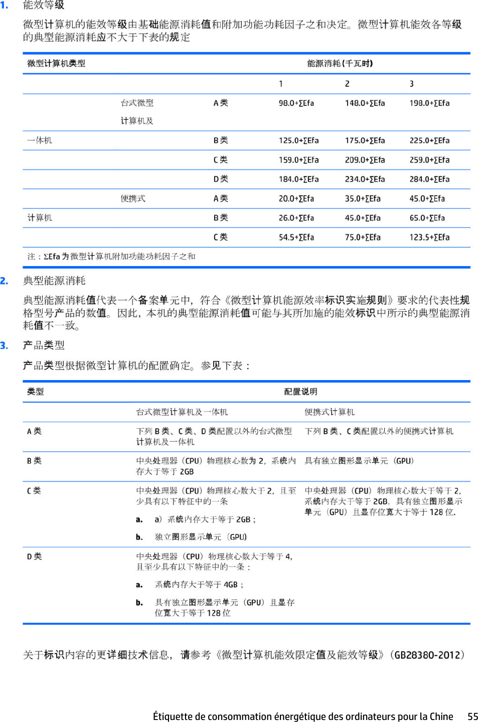 Étiquette de consommation énergétique des ordinateurs pour la Chine 55