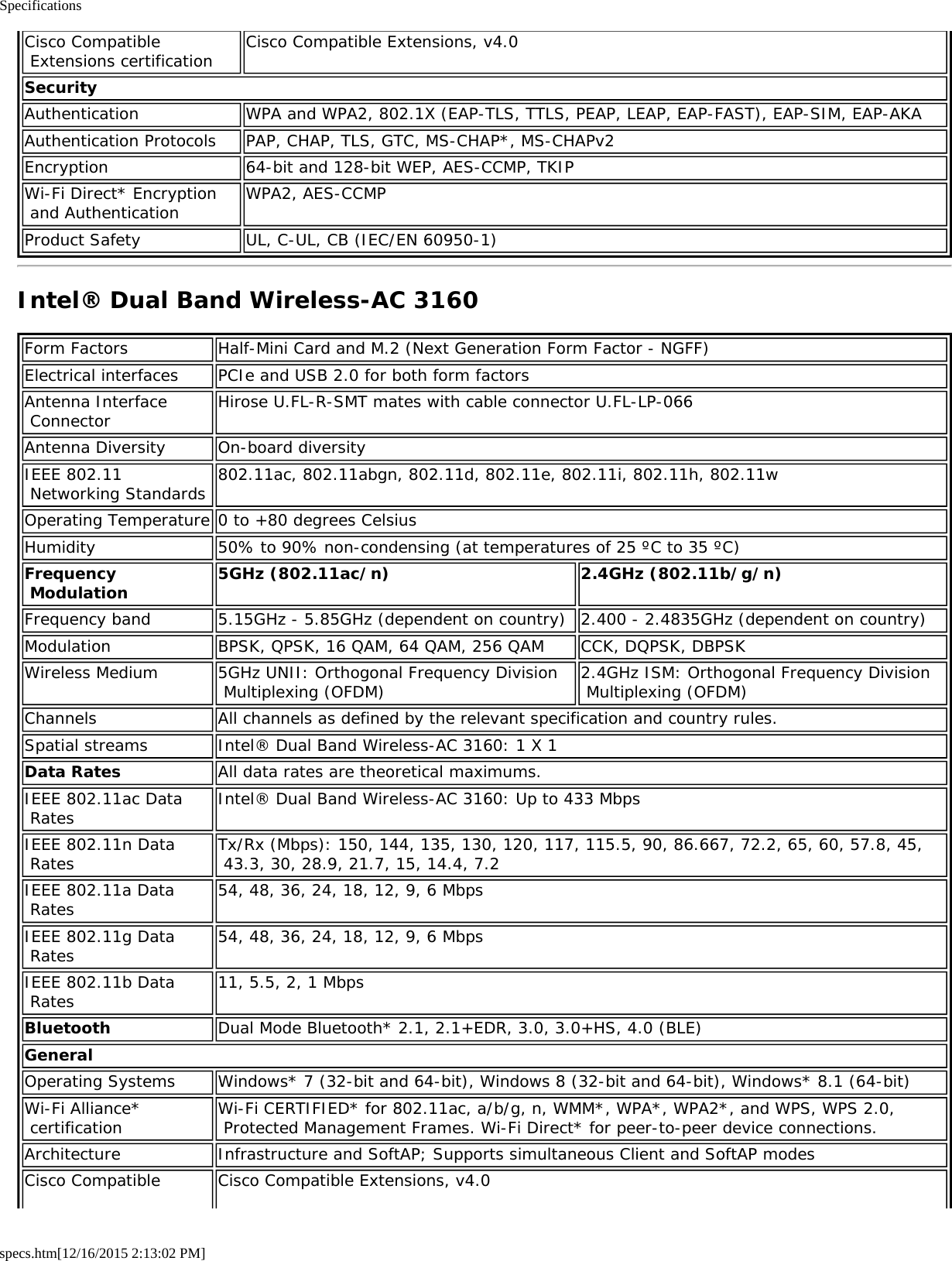 Specificationsspecs.htm[12/16/2015 2:13:02 PM]Cisco Compatible Extensions certificationCisco Compatible Extensions, v4.0SecurityAuthentication WPA and WPA2, 802.1X (EAP-TLS, TTLS, PEAP, LEAP, EAP-FAST), EAP-SIM, EAP-AKAAuthentication Protocols PAP, CHAP, TLS, GTC, MS-CHAP*, MS-CHAPv2Encryption 64-bit and 128-bit WEP, AES-CCMP, TKIPWi-Fi Direct* Encryption and Authentication WPA2, AES-CCMPProduct Safety UL, C-UL, CB (IEC/EN 60950-1)Intel® Dual Band Wireless-AC 3160Form Factors Half-Mini Card and M.2 (Next Generation Form Factor - NGFF)Electrical interfaces PCIe and USB 2.0 for both form factorsAntenna Interface Connector Hirose U.FL-R-SMT mates with cable connector U.FL-LP-066Antenna Diversity On-board diversityIEEE 802.11 Networking Standards 802.11ac, 802.11abgn, 802.11d, 802.11e, 802.11i, 802.11h, 802.11wOperating Temperature 0 to +80 degrees CelsiusHumidity 50% to 90% non-condensing (at temperatures of 25 ºC to 35 ºC)Frequency Modulation 5GHz (802.11ac/n) 2.4GHz (802.11b/g/n)Frequency band 5.15GHz - 5.85GHz (dependent on country) 2.400 - 2.4835GHz (dependent on country)Modulation BPSK, QPSK, 16 QAM, 64 QAM, 256 QAM CCK, DQPSK, DBPSKWireless Medium 5GHz UNII: Orthogonal Frequency Division Multiplexing (OFDM) 2.4GHz ISM: Orthogonal Frequency Division Multiplexing (OFDM)Channels All channels as defined by the relevant specification and country rules.Spatial streams Intel® Dual Band Wireless-AC 3160: 1 X 1Data Rates All data rates are theoretical maximums.IEEE 802.11ac Data Rates Intel® Dual Band Wireless-AC 3160: Up to 433 MbpsIEEE 802.11n Data Rates Tx/Rx (Mbps): 150, 144, 135, 130, 120, 117, 115.5, 90, 86.667, 72.2, 65, 60, 57.8, 45, 43.3, 30, 28.9, 21.7, 15, 14.4, 7.2IEEE 802.11a Data Rates 54, 48, 36, 24, 18, 12, 9, 6 MbpsIEEE 802.11g Data Rates 54, 48, 36, 24, 18, 12, 9, 6 MbpsIEEE 802.11b Data Rates 11, 5.5, 2, 1 MbpsBluetooth Dual Mode Bluetooth* 2.1, 2.1+EDR, 3.0, 3.0+HS, 4.0 (BLE)GeneralOperating Systems Windows* 7 (32-bit and 64-bit), Windows 8 (32-bit and 64-bit), Windows* 8.1 (64-bit)Wi-Fi Alliance* certification Wi-Fi CERTIFIED* for 802.11ac, a/b/g, n, WMM*, WPA*, WPA2*, and WPS, WPS 2.0, Protected Management Frames. Wi-Fi Direct* for peer-to-peer device connections.Architecture Infrastructure and SoftAP; Supports simultaneous Client and SoftAP modesCisco Compatible Cisco Compatible Extensions, v4.0