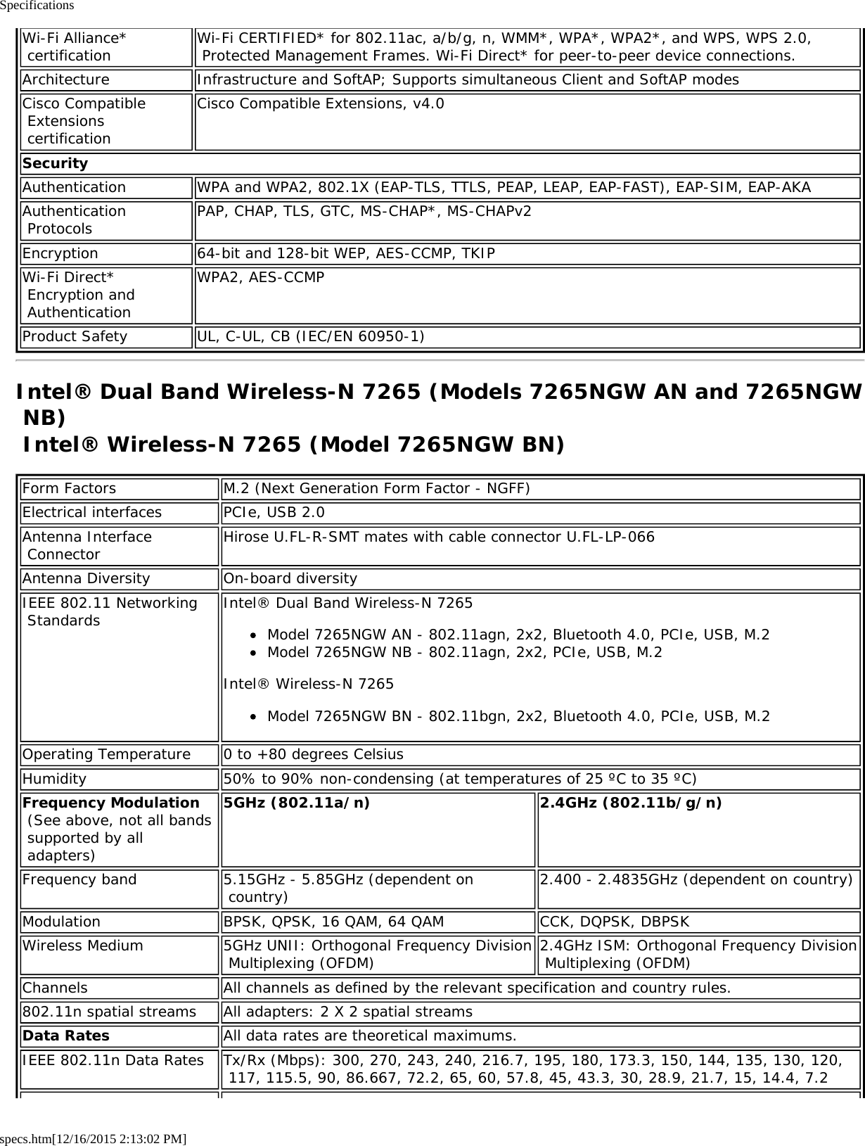 Specificationsspecs.htm[12/16/2015 2:13:02 PM]Wi-Fi Alliance* certificationWi-Fi CERTIFIED* for 802.11ac, a/b/g, n, WMM*, WPA*, WPA2*, and WPS, WPS 2.0, Protected Management Frames. Wi-Fi Direct* for peer-to-peer device connections.Architecture Infrastructure and SoftAP; Supports simultaneous Client and SoftAP modesCisco Compatible Extensions certificationCisco Compatible Extensions, v4.0SecurityAuthentication WPA and WPA2, 802.1X (EAP-TLS, TTLS, PEAP, LEAP, EAP-FAST), EAP-SIM, EAP-AKAAuthentication Protocols PAP, CHAP, TLS, GTC, MS-CHAP*, MS-CHAPv2Encryption 64-bit and 128-bit WEP, AES-CCMP, TKIPWi-Fi Direct* Encryption and AuthenticationWPA2, AES-CCMPProduct Safety UL, C-UL, CB (IEC/EN 60950-1)Intel® Dual Band Wireless-N 7265 (Models 7265NGW AN and 7265NGW NB) Intel® Wireless-N 7265 (Model 7265NGW BN)Form Factors M.2 (Next Generation Form Factor - NGFF)Electrical interfaces PCIe, USB 2.0Antenna Interface Connector Hirose U.FL-R-SMT mates with cable connector U.FL-LP-066Antenna Diversity On-board diversityIEEE 802.11 Networking Standards Intel® Dual Band Wireless-N 7265Model 7265NGW AN - 802.11agn, 2x2, Bluetooth 4.0, PCIe, USB, M.2Model 7265NGW NB - 802.11agn, 2x2, PCIe, USB, M.2Intel® Wireless-N 7265Model 7265NGW BN - 802.11bgn, 2x2, Bluetooth 4.0, PCIe, USB, M.2Operating Temperature 0 to +80 degrees CelsiusHumidity 50% to 90% non-condensing (at temperatures of 25 ºC to 35 ºC)Frequency Modulation (See above, not all bands supported by all adapters)5GHz (802.11a/n) 2.4GHz (802.11b/g/n)Frequency band 5.15GHz - 5.85GHz (dependent on country) 2.400 - 2.4835GHz (dependent on country)Modulation BPSK, QPSK, 16 QAM, 64 QAM CCK, DQPSK, DBPSKWireless Medium 5GHz UNII: Orthogonal Frequency Division Multiplexing (OFDM) 2.4GHz ISM: Orthogonal Frequency Division Multiplexing (OFDM)Channels All channels as defined by the relevant specification and country rules.802.11n spatial streams All adapters: 2 X 2 spatial streamsData Rates All data rates are theoretical maximums.IEEE 802.11n Data Rates Tx/Rx (Mbps): 300, 270, 243, 240, 216.7, 195, 180, 173.3, 150, 144, 135, 130, 120, 117, 115.5, 90, 86.667, 72.2, 65, 60, 57.8, 45, 43.3, 30, 28.9, 21.7, 15, 14.4, 7.2