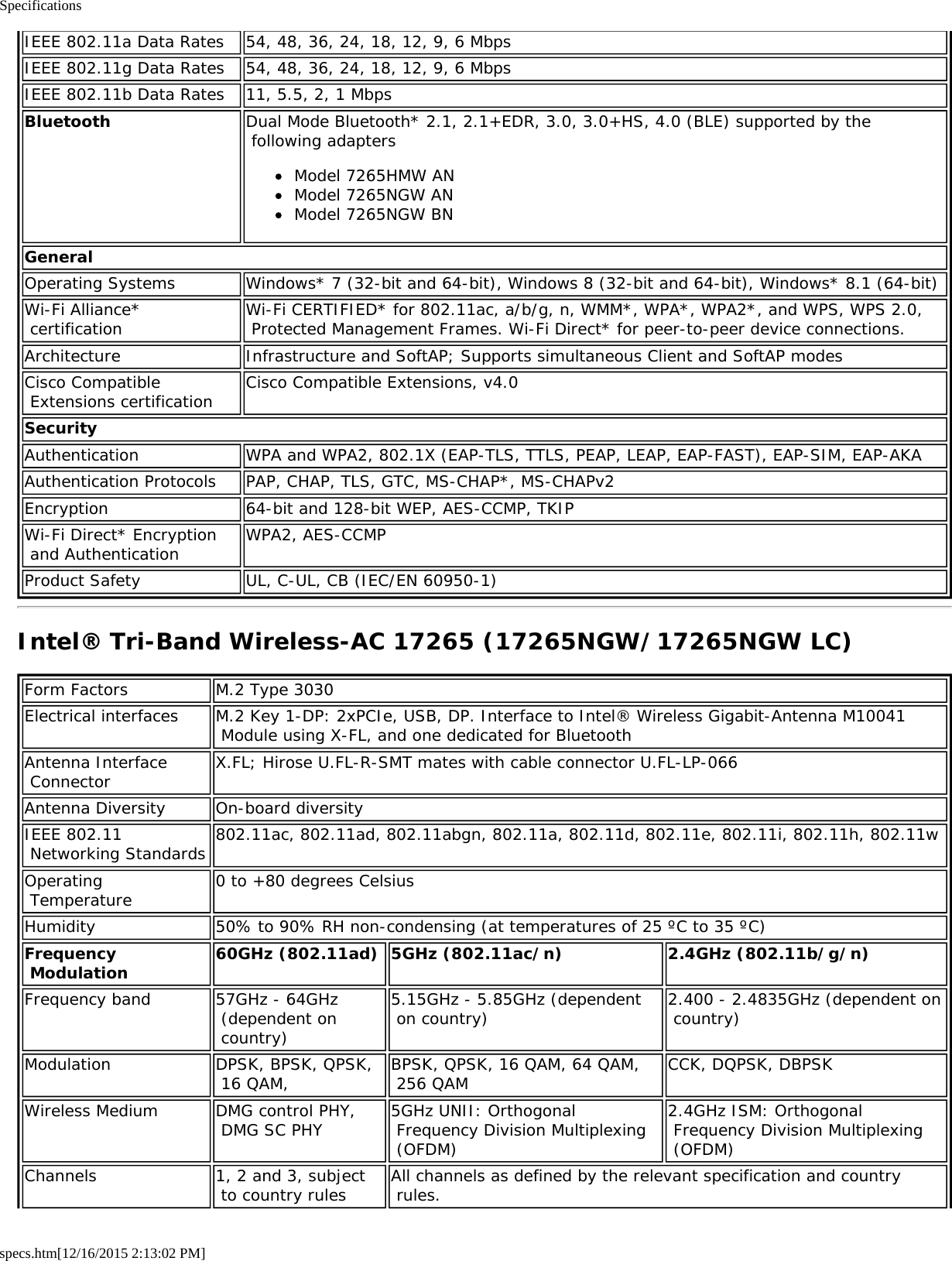 Specificationsspecs.htm[12/16/2015 2:13:02 PM]IEEE 802.11a Data Rates 54, 48, 36, 24, 18, 12, 9, 6 MbpsIEEE 802.11g Data Rates 54, 48, 36, 24, 18, 12, 9, 6 MbpsIEEE 802.11b Data Rates 11, 5.5, 2, 1 MbpsBluetooth Dual Mode Bluetooth* 2.1, 2.1+EDR, 3.0, 3.0+HS, 4.0 (BLE) supported by the following adaptersModel 7265HMW ANModel 7265NGW ANModel 7265NGW BNGeneralOperating Systems Windows* 7 (32-bit and 64-bit), Windows 8 (32-bit and 64-bit), Windows* 8.1 (64-bit)Wi-Fi Alliance* certification Wi-Fi CERTIFIED* for 802.11ac, a/b/g, n, WMM*, WPA*, WPA2*, and WPS, WPS 2.0, Protected Management Frames. Wi-Fi Direct* for peer-to-peer device connections.Architecture Infrastructure and SoftAP; Supports simultaneous Client and SoftAP modesCisco Compatible Extensions certification Cisco Compatible Extensions, v4.0SecurityAuthentication WPA and WPA2, 802.1X (EAP-TLS, TTLS, PEAP, LEAP, EAP-FAST), EAP-SIM, EAP-AKAAuthentication Protocols PAP, CHAP, TLS, GTC, MS-CHAP*, MS-CHAPv2Encryption 64-bit and 128-bit WEP, AES-CCMP, TKIPWi-Fi Direct* Encryption and Authentication WPA2, AES-CCMPProduct Safety UL, C-UL, CB (IEC/EN 60950-1)Intel® Tri-Band Wireless-AC 17265 (17265NGW/17265NGW LC)Form Factors M.2 Type 3030Electrical interfaces M.2 Key 1-DP: 2xPCIe, USB, DP. Interface to Intel® Wireless Gigabit-Antenna M10041 Module using X-FL, and one dedicated for BluetoothAntenna Interface Connector X.FL; Hirose U.FL-R-SMT mates with cable connector U.FL-LP-066Antenna Diversity On-board diversityIEEE 802.11 Networking Standards 802.11ac, 802.11ad, 802.11abgn, 802.11a, 802.11d, 802.11e, 802.11i, 802.11h, 802.11wOperating Temperature 0 to +80 degrees CelsiusHumidity 50% to 90% RH non-condensing (at temperatures of 25 ºC to 35 ºC)Frequency Modulation 60GHz (802.11ad) 5GHz (802.11ac/n) 2.4GHz (802.11b/g/n)Frequency band 57GHz - 64GHz (dependent on country)5.15GHz - 5.85GHz (dependent on country) 2.400 - 2.4835GHz (dependent on country)Modulation DPSK, BPSK, QPSK, 16 QAM, BPSK, QPSK, 16 QAM, 64 QAM, 256 QAM CCK, DQPSK, DBPSKWireless Medium DMG control PHY, DMG SC PHY 5GHz UNII: Orthogonal Frequency Division Multiplexing (OFDM)2.4GHz ISM: Orthogonal Frequency Division Multiplexing (OFDM)Channels 1, 2 and 3, subject to country rules All channels as defined by the relevant specification and country rules.