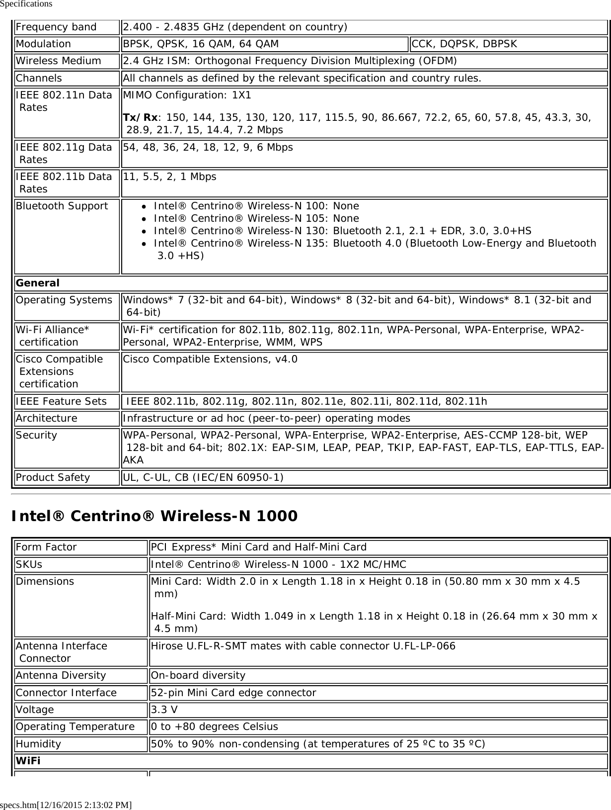 Specificationsspecs.htm[12/16/2015 2:13:02 PM]Frequency band 2.400 - 2.4835 GHz (dependent on country)Modulation BPSK, QPSK, 16 QAM, 64 QAM CCK, DQPSK, DBPSKWireless Medium 2.4 GHz ISM: Orthogonal Frequency Division Multiplexing (OFDM)Channels All channels as defined by the relevant specification and country rules.IEEE 802.11n Data Rates MIMO Configuration: 1X1Tx/Rx: 150, 144, 135, 130, 120, 117, 115.5, 90, 86.667, 72.2, 65, 60, 57.8, 45, 43.3, 30, 28.9, 21.7, 15, 14.4, 7.2 MbpsIEEE 802.11g Data Rates 54, 48, 36, 24, 18, 12, 9, 6 MbpsIEEE 802.11b Data Rates 11, 5.5, 2, 1 MbpsBluetooth Support Intel® Centrino® Wireless-N 100: NoneIntel® Centrino® Wireless-N 105: NoneIntel® Centrino® Wireless-N 130: Bluetooth 2.1, 2.1 + EDR, 3.0, 3.0+HSIntel® Centrino® Wireless-N 135: Bluetooth 4.0 (Bluetooth Low-Energy and Bluetooth 3.0 +HS)GeneralOperating Systems Windows* 7 (32-bit and 64-bit), Windows* 8 (32-bit and 64-bit), Windows* 8.1 (32-bit and 64-bit)Wi-Fi Alliance* certification Wi-Fi* certification for 802.11b, 802.11g, 802.11n, WPA-Personal, WPA-Enterprise, WPA2-Personal, WPA2-Enterprise, WMM, WPSCisco Compatible Extensions certificationCisco Compatible Extensions, v4.0IEEE Feature Sets  IEEE 802.11b, 802.11g, 802.11n, 802.11e, 802.11i, 802.11d, 802.11hArchitecture Infrastructure or ad hoc (peer-to-peer) operating modesSecurity WPA-Personal, WPA2-Personal, WPA-Enterprise, WPA2-Enterprise, AES-CCMP 128-bit, WEP 128-bit and 64-bit; 802.1X: EAP-SIM, LEAP, PEAP, TKIP, EAP-FAST, EAP-TLS, EAP-TTLS, EAP-AKAProduct Safety UL, C-UL, CB (IEC/EN 60950-1)Intel® Centrino® Wireless-N 1000Form Factor PCI Express* Mini Card and Half-Mini CardSKUs Intel® Centrino® Wireless-N 1000 - 1X2 MC/HMCDimensions Mini Card: Width 2.0 in x Length 1.18 in x Height 0.18 in (50.80 mm x 30 mm x 4.5 mm)Half-Mini Card: Width 1.049 in x Length 1.18 in x Height 0.18 in (26.64 mm x 30 mm x 4.5 mm)Antenna Interface Connector Hirose U.FL-R-SMT mates with cable connector U.FL-LP-066Antenna Diversity On-board diversityConnector Interface 52-pin Mini Card edge connectorVoltage 3.3 VOperating Temperature 0 to +80 degrees CelsiusHumidity 50% to 90% non-condensing (at temperatures of 25 ºC to 35 ºC)WiFi