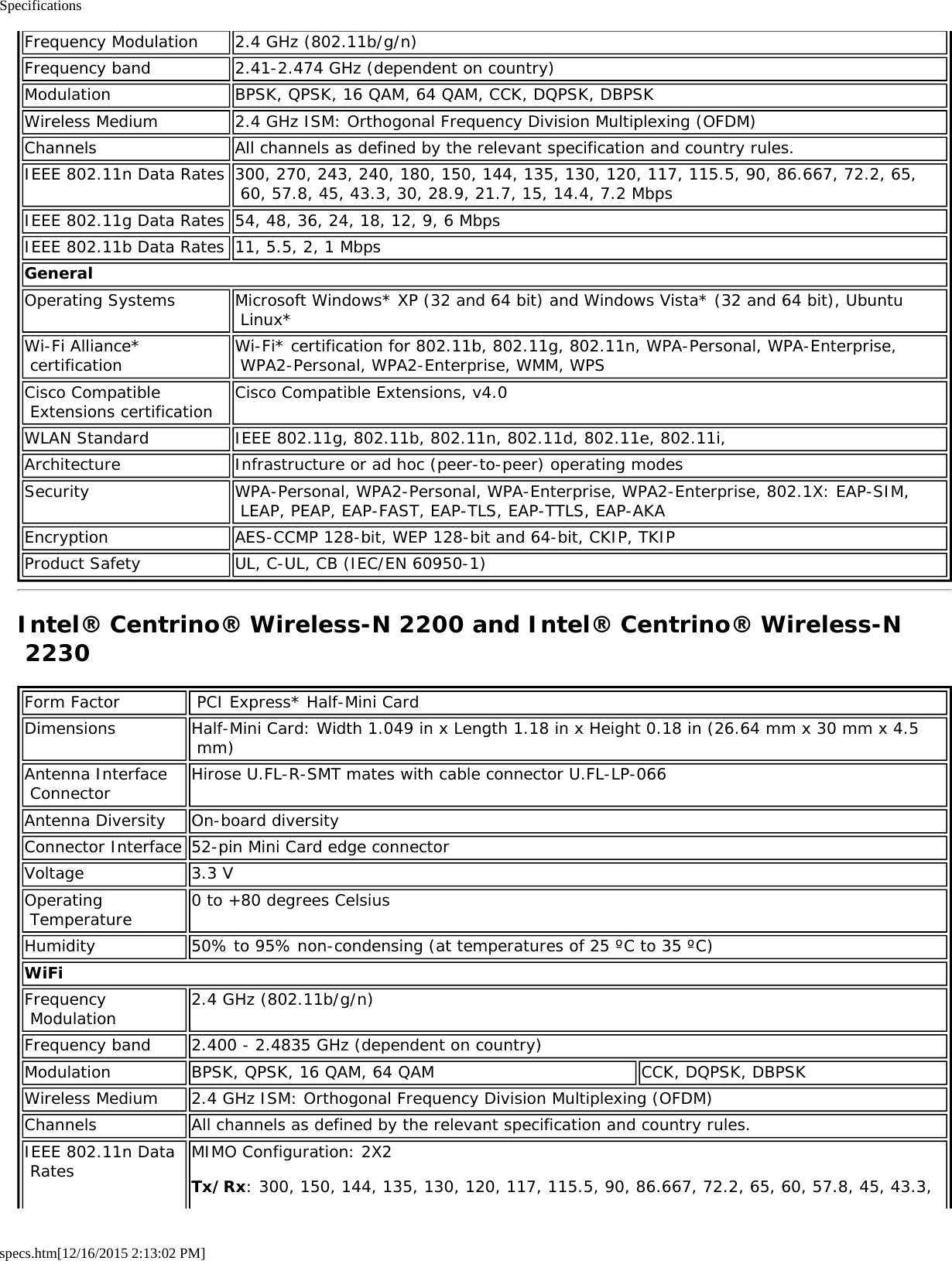 Specificationsspecs.htm[12/16/2015 2:13:02 PM]Frequency Modulation 2.4 GHz (802.11b/g/n)Frequency band 2.41-2.474 GHz (dependent on country)Modulation BPSK, QPSK, 16 QAM, 64 QAM, CCK, DQPSK, DBPSKWireless Medium 2.4 GHz ISM: Orthogonal Frequency Division Multiplexing (OFDM)Channels All channels as defined by the relevant specification and country rules.IEEE 802.11n Data Rates 300, 270, 243, 240, 180, 150, 144, 135, 130, 120, 117, 115.5, 90, 86.667, 72.2, 65, 60, 57.8, 45, 43.3, 30, 28.9, 21.7, 15, 14.4, 7.2 MbpsIEEE 802.11g Data Rates 54, 48, 36, 24, 18, 12, 9, 6 MbpsIEEE 802.11b Data Rates 11, 5.5, 2, 1 MbpsGeneralOperating Systems Microsoft Windows* XP (32 and 64 bit) and Windows Vista* (32 and 64 bit), Ubuntu Linux*Wi-Fi Alliance* certification Wi-Fi* certification for 802.11b, 802.11g, 802.11n, WPA-Personal, WPA-Enterprise, WPA2-Personal, WPA2-Enterprise, WMM, WPSCisco Compatible Extensions certification Cisco Compatible Extensions, v4.0WLAN Standard IEEE 802.11g, 802.11b, 802.11n, 802.11d, 802.11e, 802.11i,Architecture Infrastructure or ad hoc (peer-to-peer) operating modesSecurity WPA-Personal, WPA2-Personal, WPA-Enterprise, WPA2-Enterprise, 802.1X: EAP-SIM, LEAP, PEAP, EAP-FAST, EAP-TLS, EAP-TTLS, EAP-AKAEncryption AES-CCMP 128-bit, WEP 128-bit and 64-bit, CKIP, TKIPProduct Safety UL, C-UL, CB (IEC/EN 60950-1)Intel® Centrino® Wireless-N 2200 and Intel® Centrino® Wireless-N 2230Form Factor  PCI Express* Half-Mini CardDimensions Half-Mini Card: Width 1.049 in x Length 1.18 in x Height 0.18 in (26.64 mm x 30 mm x 4.5 mm)Antenna Interface Connector Hirose U.FL-R-SMT mates with cable connector U.FL-LP-066Antenna Diversity On-board diversityConnector Interface 52-pin Mini Card edge connectorVoltage 3.3 VOperating Temperature 0 to +80 degrees CelsiusHumidity 50% to 95% non-condensing (at temperatures of 25 ºC to 35 ºC)WiFiFrequency Modulation 2.4 GHz (802.11b/g/n)Frequency band 2.400 - 2.4835 GHz (dependent on country)Modulation BPSK, QPSK, 16 QAM, 64 QAM CCK, DQPSK, DBPSKWireless Medium 2.4 GHz ISM: Orthogonal Frequency Division Multiplexing (OFDM)Channels All channels as defined by the relevant specification and country rules.IEEE 802.11n Data Rates MIMO Configuration: 2X2Tx/Rx: 300, 150, 144, 135, 130, 120, 117, 115.5, 90, 86.667, 72.2, 65, 60, 57.8, 45, 43.3,