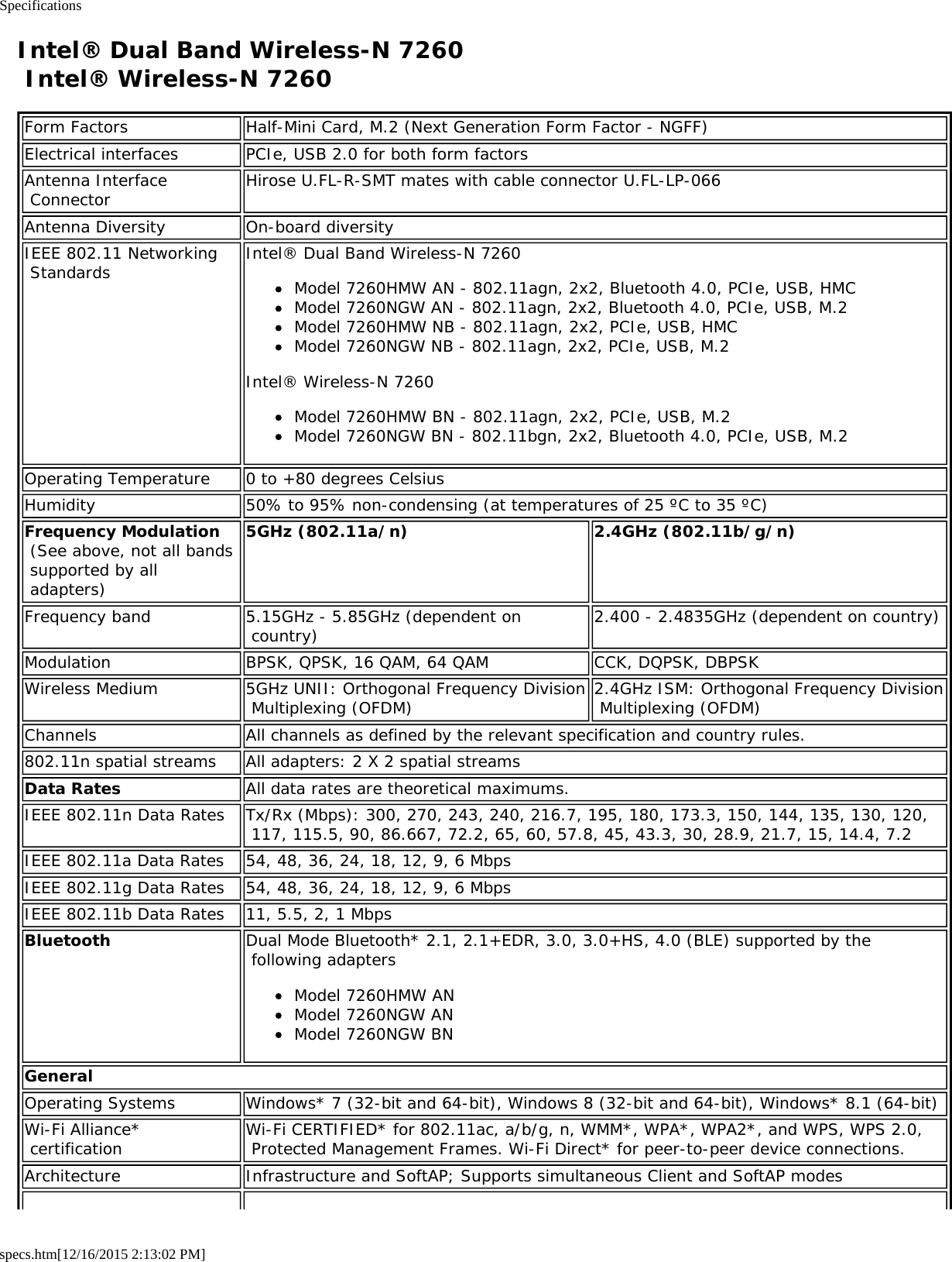 Specificationsspecs.htm[12/16/2015 2:13:02 PM]Intel® Dual Band Wireless-N 7260 Intel® Wireless-N 7260Form Factors Half-Mini Card, M.2 (Next Generation Form Factor - NGFF)Electrical interfaces PCIe, USB 2.0 for both form factorsAntenna Interface Connector Hirose U.FL-R-SMT mates with cable connector U.FL-LP-066Antenna Diversity On-board diversityIEEE 802.11 Networking Standards Intel® Dual Band Wireless-N 7260Model 7260HMW AN - 802.11agn, 2x2, Bluetooth 4.0, PCIe, USB, HMCModel 7260NGW AN - 802.11agn, 2x2, Bluetooth 4.0, PCIe, USB, M.2Model 7260HMW NB - 802.11agn, 2x2, PCIe, USB, HMCModel 7260NGW NB - 802.11agn, 2x2, PCIe, USB, M.2Intel® Wireless-N 7260Model 7260HMW BN - 802.11agn, 2x2, PCIe, USB, M.2Model 7260NGW BN - 802.11bgn, 2x2, Bluetooth 4.0, PCIe, USB, M.2Operating Temperature 0 to +80 degrees CelsiusHumidity 50% to 95% non-condensing (at temperatures of 25 ºC to 35 ºC)Frequency Modulation (See above, not all bands supported by all adapters)5GHz (802.11a/n) 2.4GHz (802.11b/g/n)Frequency band 5.15GHz - 5.85GHz (dependent on country) 2.400 - 2.4835GHz (dependent on country)Modulation BPSK, QPSK, 16 QAM, 64 QAM CCK, DQPSK, DBPSKWireless Medium 5GHz UNII: Orthogonal Frequency Division Multiplexing (OFDM) 2.4GHz ISM: Orthogonal Frequency Division Multiplexing (OFDM)Channels All channels as defined by the relevant specification and country rules.802.11n spatial streams All adapters: 2 X 2 spatial streamsData Rates All data rates are theoretical maximums.IEEE 802.11n Data Rates Tx/Rx (Mbps): 300, 270, 243, 240, 216.7, 195, 180, 173.3, 150, 144, 135, 130, 120, 117, 115.5, 90, 86.667, 72.2, 65, 60, 57.8, 45, 43.3, 30, 28.9, 21.7, 15, 14.4, 7.2IEEE 802.11a Data Rates 54, 48, 36, 24, 18, 12, 9, 6 MbpsIEEE 802.11g Data Rates 54, 48, 36, 24, 18, 12, 9, 6 MbpsIEEE 802.11b Data Rates 11, 5.5, 2, 1 MbpsBluetooth Dual Mode Bluetooth* 2.1, 2.1+EDR, 3.0, 3.0+HS, 4.0 (BLE) supported by the following adaptersModel 7260HMW ANModel 7260NGW ANModel 7260NGW BNGeneralOperating Systems Windows* 7 (32-bit and 64-bit), Windows 8 (32-bit and 64-bit), Windows* 8.1 (64-bit)Wi-Fi Alliance* certification Wi-Fi CERTIFIED* for 802.11ac, a/b/g, n, WMM*, WPA*, WPA2*, and WPS, WPS 2.0, Protected Management Frames. Wi-Fi Direct* for peer-to-peer device connections.Architecture Infrastructure and SoftAP; Supports simultaneous Client and SoftAP modes