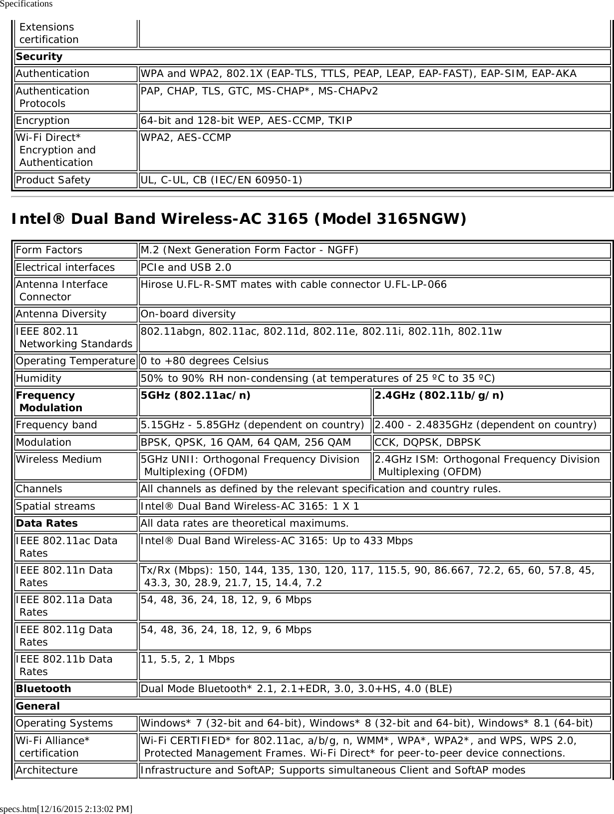Specificationsspecs.htm[12/16/2015 2:13:02 PM] Extensions certificationSecurityAuthentication WPA and WPA2, 802.1X (EAP-TLS, TTLS, PEAP, LEAP, EAP-FAST), EAP-SIM, EAP-AKAAuthentication Protocols PAP, CHAP, TLS, GTC, MS-CHAP*, MS-CHAPv2Encryption 64-bit and 128-bit WEP, AES-CCMP, TKIPWi-Fi Direct* Encryption and AuthenticationWPA2, AES-CCMPProduct Safety UL, C-UL, CB (IEC/EN 60950-1)Intel® Dual Band Wireless-AC 3165 (Model 3165NGW)Form Factors M.2 (Next Generation Form Factor - NGFF)Electrical interfaces PCIe and USB 2.0Antenna Interface Connector Hirose U.FL-R-SMT mates with cable connector U.FL-LP-066Antenna Diversity On-board diversityIEEE 802.11 Networking Standards 802.11abgn, 802.11ac, 802.11d, 802.11e, 802.11i, 802.11h, 802.11wOperating Temperature 0 to +80 degrees CelsiusHumidity 50% to 90% RH non-condensing (at temperatures of 25 ºC to 35 ºC)Frequency Modulation 5GHz (802.11ac/n) 2.4GHz (802.11b/g/n)Frequency band 5.15GHz - 5.85GHz (dependent on country) 2.400 - 2.4835GHz (dependent on country)Modulation BPSK, QPSK, 16 QAM, 64 QAM, 256 QAM CCK, DQPSK, DBPSKWireless Medium 5GHz UNII: Orthogonal Frequency Division Multiplexing (OFDM) 2.4GHz ISM: Orthogonal Frequency Division Multiplexing (OFDM)Channels All channels as defined by the relevant specification and country rules.Spatial streams Intel® Dual Band Wireless-AC 3165: 1 X 1Data Rates All data rates are theoretical maximums.IEEE 802.11ac Data Rates Intel® Dual Band Wireless-AC 3165: Up to 433 MbpsIEEE 802.11n Data Rates Tx/Rx (Mbps): 150, 144, 135, 130, 120, 117, 115.5, 90, 86.667, 72.2, 65, 60, 57.8, 45, 43.3, 30, 28.9, 21.7, 15, 14.4, 7.2IEEE 802.11a Data Rates 54, 48, 36, 24, 18, 12, 9, 6 MbpsIEEE 802.11g Data Rates 54, 48, 36, 24, 18, 12, 9, 6 MbpsIEEE 802.11b Data Rates 11, 5.5, 2, 1 MbpsBluetooth Dual Mode Bluetooth* 2.1, 2.1+EDR, 3.0, 3.0+HS, 4.0 (BLE)GeneralOperating Systems Windows* 7 (32-bit and 64-bit), Windows* 8 (32-bit and 64-bit), Windows* 8.1 (64-bit)Wi-Fi Alliance* certification Wi-Fi CERTIFIED* for 802.11ac, a/b/g, n, WMM*, WPA*, WPA2*, and WPS, WPS 2.0, Protected Management Frames. Wi-Fi Direct* for peer-to-peer device connections.Architecture Infrastructure and SoftAP; Supports simultaneous Client and SoftAP modes