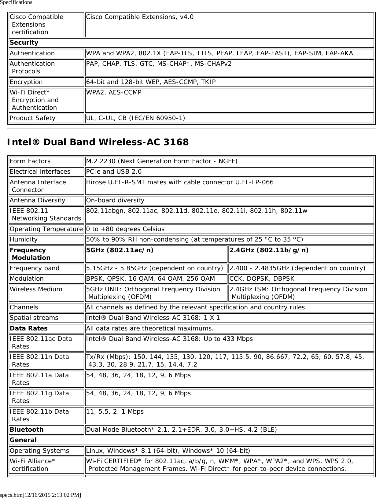 Specificationsspecs.htm[12/16/2015 2:13:02 PM]Cisco Compatible Extensions certificationCisco Compatible Extensions, v4.0SecurityAuthentication WPA and WPA2, 802.1X (EAP-TLS, TTLS, PEAP, LEAP, EAP-FAST), EAP-SIM, EAP-AKAAuthentication Protocols PAP, CHAP, TLS, GTC, MS-CHAP*, MS-CHAPv2Encryption 64-bit and 128-bit WEP, AES-CCMP, TKIPWi-Fi Direct* Encryption and AuthenticationWPA2, AES-CCMPProduct Safety UL, C-UL, CB (IEC/EN 60950-1)Intel® Dual Band Wireless-AC 3168Form Factors M.2 2230 (Next Generation Form Factor - NGFF)Electrical interfaces PCIe and USB 2.0Antenna Interface Connector Hirose U.FL-R-SMT mates with cable connector U.FL-LP-066Antenna Diversity On-board diversityIEEE 802.11 Networking Standards 802.11abgn, 802.11ac, 802.11d, 802.11e, 802.11i, 802.11h, 802.11wOperating Temperature 0 to +80 degrees CelsiusHumidity 50% to 90% RH non-condensing (at temperatures of 25 ºC to 35 ºC)Frequency Modulation 5GHz (802.11ac/n) 2.4GHz (802.11b/g/n)Frequency band 5.15GHz - 5.85GHz (dependent on country) 2.400 - 2.4835GHz (dependent on country)Modulation BPSK, QPSK, 16 QAM, 64 QAM, 256 QAM CCK, DQPSK, DBPSKWireless Medium 5GHz UNII: Orthogonal Frequency Division Multiplexing (OFDM) 2.4GHz ISM: Orthogonal Frequency Division Multiplexing (OFDM)Channels All channels as defined by the relevant specification and country rules.Spatial streams Intel® Dual Band Wireless-AC 3168: 1 X 1Data Rates All data rates are theoretical maximums.IEEE 802.11ac Data Rates Intel® Dual Band Wireless-AC 3168: Up to 433 MbpsIEEE 802.11n Data Rates Tx/Rx (Mbps): 150, 144, 135, 130, 120, 117, 115.5, 90, 86.667, 72.2, 65, 60, 57.8, 45, 43.3, 30, 28.9, 21.7, 15, 14.4, 7.2IEEE 802.11a Data Rates 54, 48, 36, 24, 18, 12, 9, 6 MbpsIEEE 802.11g Data Rates 54, 48, 36, 24, 18, 12, 9, 6 MbpsIEEE 802.11b Data Rates 11, 5.5, 2, 1 MbpsBluetooth Dual Mode Bluetooth* 2.1, 2.1+EDR, 3.0, 3.0+HS, 4.2 (BLE)GeneralOperating Systems Linux, Windows* 8.1 (64-bit), Windows* 10 (64-bit)Wi-Fi Alliance* certification Wi-Fi CERTIFIED* for 802.11ac, a/b/g, n, WMM*, WPA*, WPA2*, and WPS, WPS 2.0, Protected Management Frames. Wi-Fi Direct* for peer-to-peer device connections.
