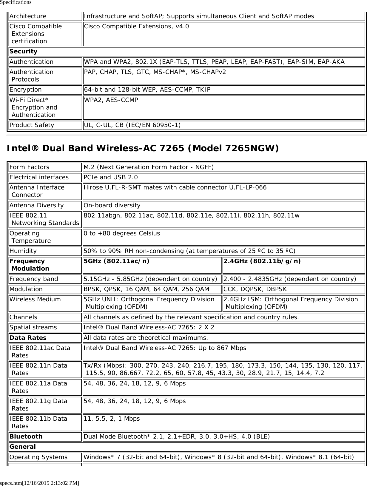 Specificationsspecs.htm[12/16/2015 2:13:02 PM]Architecture Infrastructure and SoftAP; Supports simultaneous Client and SoftAP modesCisco Compatible Extensions certificationCisco Compatible Extensions, v4.0SecurityAuthentication WPA and WPA2, 802.1X (EAP-TLS, TTLS, PEAP, LEAP, EAP-FAST), EAP-SIM, EAP-AKAAuthentication Protocols PAP, CHAP, TLS, GTC, MS-CHAP*, MS-CHAPv2Encryption 64-bit and 128-bit WEP, AES-CCMP, TKIPWi-Fi Direct* Encryption and AuthenticationWPA2, AES-CCMPProduct Safety UL, C-UL, CB (IEC/EN 60950-1)Intel® Dual Band Wireless-AC 7265 (Model 7265NGW)Form Factors M.2 (Next Generation Form Factor - NGFF)Electrical interfaces PCIe and USB 2.0Antenna Interface Connector Hirose U.FL-R-SMT mates with cable connector U.FL-LP-066Antenna Diversity On-board diversityIEEE 802.11 Networking Standards 802.11abgn, 802.11ac, 802.11d, 802.11e, 802.11i, 802.11h, 802.11wOperating Temperature 0 to +80 degrees CelsiusHumidity 50% to 90% RH non-condensing (at temperatures of 25 ºC to 35 ºC)Frequency Modulation 5GHz (802.11ac/n) 2.4GHz (802.11b/g/n)Frequency band 5.15GHz - 5.85GHz (dependent on country) 2.400 - 2.4835GHz (dependent on country)Modulation BPSK, QPSK, 16 QAM, 64 QAM, 256 QAM CCK, DQPSK, DBPSKWireless Medium 5GHz UNII: Orthogonal Frequency Division Multiplexing (OFDM) 2.4GHz ISM: Orthogonal Frequency Division Multiplexing (OFDM)Channels All channels as defined by the relevant specification and country rules.Spatial streams Intel® Dual Band Wireless-AC 7265: 2 X 2Data Rates All data rates are theoretical maximums.IEEE 802.11ac Data Rates Intel® Dual Band Wireless-AC 7265: Up to 867 MbpsIEEE 802.11n Data Rates Tx/Rx (Mbps): 300, 270, 243, 240, 216.7, 195, 180, 173.3, 150, 144, 135, 130, 120, 117, 115.5, 90, 86.667, 72.2, 65, 60, 57.8, 45, 43.3, 30, 28.9, 21.7, 15, 14.4, 7.2IEEE 802.11a Data Rates 54, 48, 36, 24, 18, 12, 9, 6 MbpsIEEE 802.11g Data Rates 54, 48, 36, 24, 18, 12, 9, 6 MbpsIEEE 802.11b Data Rates 11, 5.5, 2, 1 MbpsBluetooth Dual Mode Bluetooth* 2.1, 2.1+EDR, 3.0, 3.0+HS, 4.0 (BLE)GeneralOperating Systems Windows* 7 (32-bit and 64-bit), Windows* 8 (32-bit and 64-bit), Windows* 8.1 (64-bit)