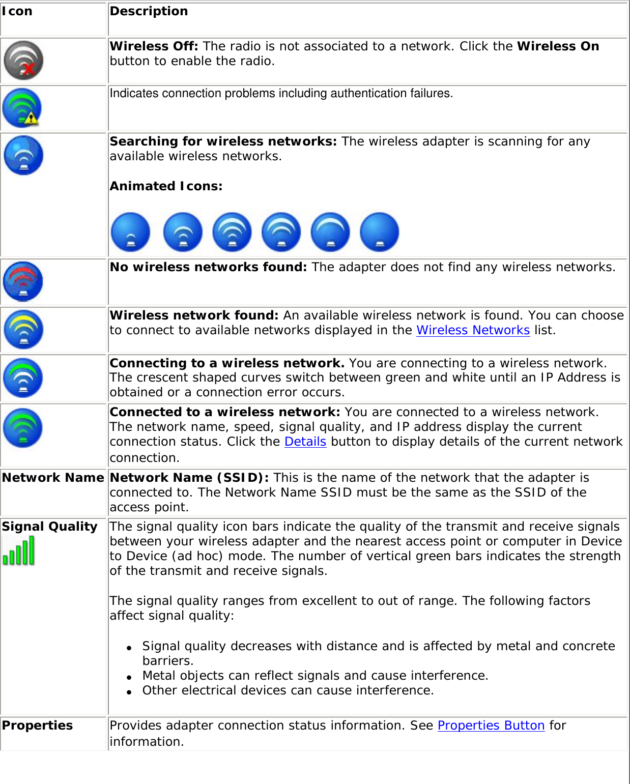 Icon DescriptionWireless Off: The radio is not associated to a network. Click the Wireless On button to enable the radio.Indicates connection problems including authentication failures.Searching for wireless networks: The wireless adapter is scanning for any available wireless networks. Animated Icons: No wireless networks found: The adapter does not find any wireless networks. Wireless network found: An available wireless network is found. You can choose to connect to available networks displayed in the Wireless Networks list.Connecting to a wireless network. You are connecting to a wireless network. The crescent shaped curves switch between green and white until an IP Address is obtained or a connection error occurs.Connected to a wireless network: You are connected to a wireless network. The network name, speed, signal quality, and IP address display the current connection status. Click the Details button to display details of the current network connection.Network Name Network Name (SSID): This is the name of the network that the adapter is connected to. The Network Name SSID must be the same as the SSID of the access point.Signal Quality The signal quality icon bars indicate the quality of the transmit and receive signals between your wireless adapter and the nearest access point or computer in Device to Device (ad hoc) mode. The number of vertical green bars indicates the strength of the transmit and receive signals. The signal quality ranges from excellent to out of range. The following factors affect signal quality: ●     Signal quality decreases with distance and is affected by metal and concrete barriers. ●     Metal objects can reflect signals and cause interference. ●     Other electrical devices can cause interference. Properties  Provides adapter connection status information. See Properties Button for information. 