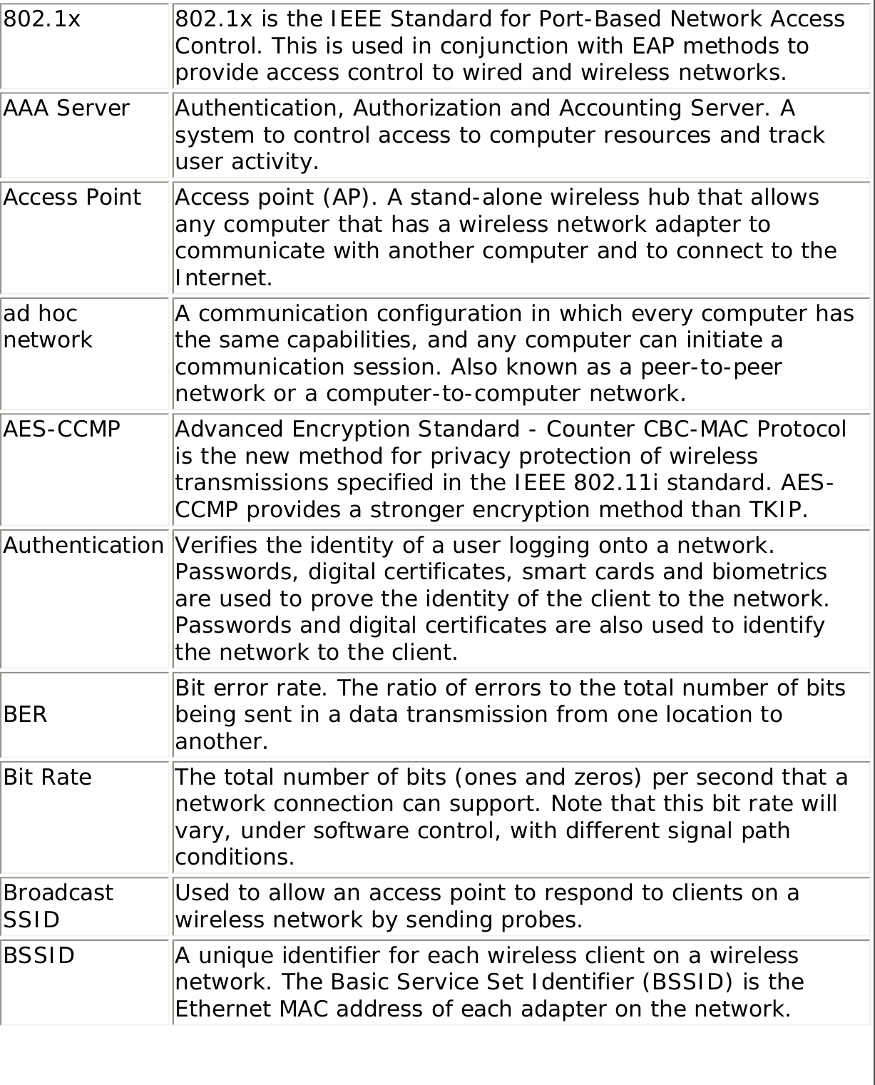 802.1x 802.1x is the IEEE Standard for Port-Based Network Access Control. This is used in conjunction with EAP methods to provide access control to wired and wireless networks.AAA Server  Authentication, Authorization and Accounting Server. A system to control access to computer resources and track user activity.Access Point  Access point (AP). A stand-alone wireless hub that allows any computer that has a wireless network adapter to communicate with another computer and to connect to the Internet.ad hoc network A communication configuration in which every computer has the same capabilities, and any computer can initiate a communication session. Also known as a peer-to-peer network or a computer-to-computer network.AES-CCMP Advanced Encryption Standard - Counter CBC-MAC Protocol is the new method for privacy protection of wireless transmissions specified in the IEEE 802.11i standard. AES-CCMP provides a stronger encryption method than TKIP. Authentication Verifies the identity of a user logging onto a network. Passwords, digital certificates, smart cards and biometrics are used to prove the identity of the client to the network. Passwords and digital certificates are also used to identify the network to the client. BER Bit error rate. The ratio of errors to the total number of bits being sent in a data transmission from one location to another.Bit Rate The total number of bits (ones and zeros) per second that a network connection can support. Note that this bit rate will vary, under software control, with different signal path conditions.Broadcast SSID Used to allow an access point to respond to clients on a wireless network by sending probes.BSSID A unique identifier for each wireless client on a wireless network. The Basic Service Set Identifier (BSSID) is the Ethernet MAC address of each adapter on the network.