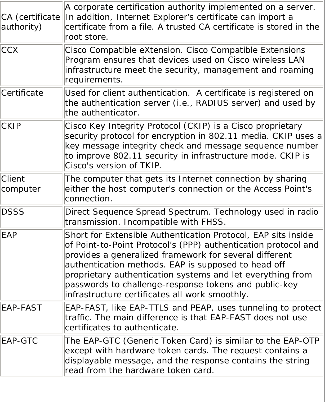 CA (certificate authority)A corporate certification authority implemented on a server. In addition, Internet Explorer’s certificate can import a certificate from a file. A trusted CA certificate is stored in the root store. CCX Cisco Compatible eXtension. Cisco Compatible Extensions Program ensures that devices used on Cisco wireless LAN infrastructure meet the security, management and roaming requirements.Certificate Used for client authentication.  A certificate is registered on the authentication server (i.e., RADIUS server) and used by the authenticator.CKIP Cisco Key Integrity Protocol (CKIP) is a Cisco proprietary security protocol for encryption in 802.11 media. CKIP uses a key message integrity check and message sequence number to improve 802.11 security in infrastructure mode. CKIP is Cisco&apos;s version of TKIP.Client computer The computer that gets its Internet connection by sharing either the host computer&apos;s connection or the Access Point&apos;s connection.DSSS Direct Sequence Spread Spectrum. Technology used in radio transmission. Incompatible with FHSS.EAP Short for Extensible Authentication Protocol, EAP sits inside of Point-to-Point Protocol’s (PPP) authentication protocol and provides a generalized framework for several different authentication methods. EAP is supposed to head off proprietary authentication systems and let everything from passwords to challenge-response tokens and public-key infrastructure certificates all work smoothly.EAP-FAST EAP-FAST, like EAP-TTLS and PEAP, uses tunneling to protect traffic. The main difference is that EAP-FAST does not use certificates to authenticate. EAP-GTC The EAP-GTC (Generic Token Card) is similar to the EAP-OTP except with hardware token cards. The request contains a displayable message, and the response contains the string read from the hardware token card. 