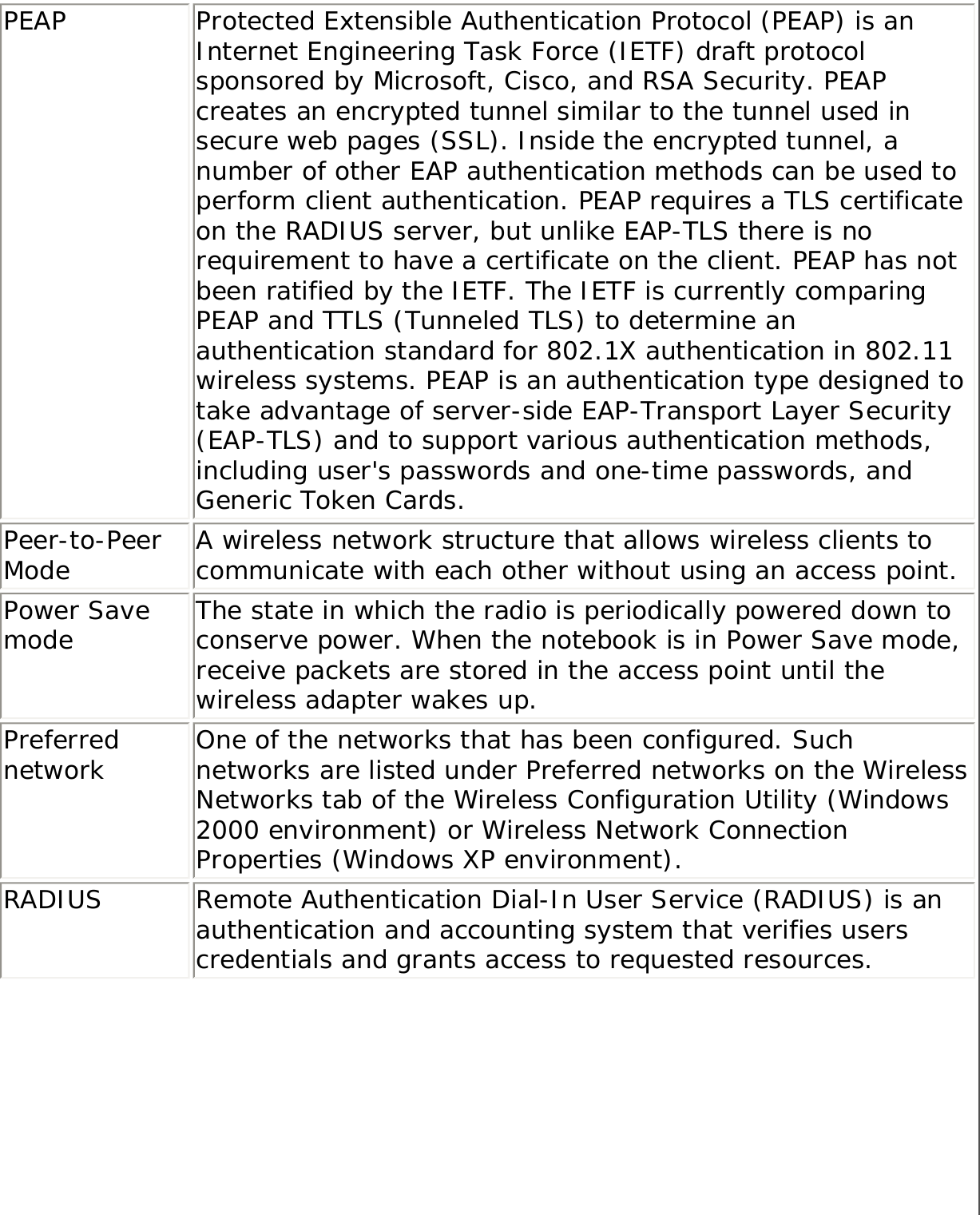 PEAP Protected Extensible Authentication Protocol (PEAP) is an Internet Engineering Task Force (IETF) draft protocol sponsored by Microsoft, Cisco, and RSA Security. PEAP creates an encrypted tunnel similar to the tunnel used in secure web pages (SSL). Inside the encrypted tunnel, a number of other EAP authentication methods can be used to perform client authentication. PEAP requires a TLS certificate on the RADIUS server, but unlike EAP-TLS there is no requirement to have a certificate on the client. PEAP has not been ratified by the IETF. The IETF is currently comparing PEAP and TTLS (Tunneled TLS) to determine an authentication standard for 802.1X authentication in 802.11 wireless systems. PEAP is an authentication type designed to take advantage of server-side EAP-Transport Layer Security (EAP-TLS) and to support various authentication methods, including user&apos;s passwords and one-time passwords, and Generic Token Cards.Peer-to-Peer Mode A wireless network structure that allows wireless clients to communicate with each other without using an access point. Power Save mode The state in which the radio is periodically powered down to conserve power. When the notebook is in Power Save mode, receive packets are stored in the access point until the wireless adapter wakes up.Preferred network One of the networks that has been configured. Such networks are listed under Preferred networks on the Wireless Networks tab of the Wireless Configuration Utility (Windows 2000 environment) or Wireless Network Connection Properties (Windows XP environment).RADIUS Remote Authentication Dial-In User Service (RADIUS) is an authentication and accounting system that verifies users credentials and grants access to requested resources.