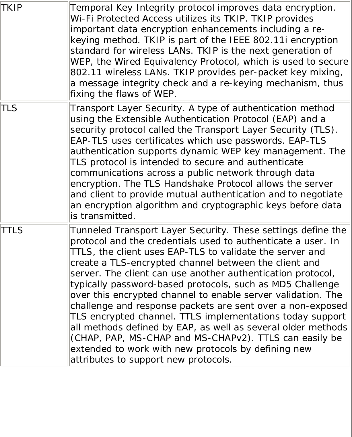 TKIP Temporal Key Integrity protocol improves data encryption. Wi-Fi Protected Access utilizes its TKIP. TKIP provides important data encryption enhancements including a re-keying method. TKIP is part of the IEEE 802.11i encryption standard for wireless LANs. TKIP is the next generation of WEP, the Wired Equivalency Protocol, which is used to secure 802.11 wireless LANs. TKIP provides per-packet key mixing, a message integrity check and a re-keying mechanism, thus fixing the flaws of WEP.TLS Transport Layer Security. A type of authentication method using the Extensible Authentication Protocol (EAP) and a security protocol called the Transport Layer Security (TLS). EAP-TLS uses certificates which use passwords. EAP-TLS authentication supports dynamic WEP key management. The TLS protocol is intended to secure and authenticate communications across a public network through data encryption. The TLS Handshake Protocol allows the server and client to provide mutual authentication and to negotiate an encryption algorithm and cryptographic keys before data is transmitted.TTLS Tunneled Transport Layer Security. These settings define the protocol and the credentials used to authenticate a user. In TTLS, the client uses EAP-TLS to validate the server and create a TLS-encrypted channel between the client and server. The client can use another authentication protocol, typically password-based protocols, such as MD5 Challenge over this encrypted channel to enable server validation. The challenge and response packets are sent over a non-exposed TLS encrypted channel. TTLS implementations today support all methods defined by EAP, as well as several older methods (CHAP, PAP, MS-CHAP and MS-CHAPv2). TTLS can easily be extended to work with new protocols by defining new attributes to support new protocols.