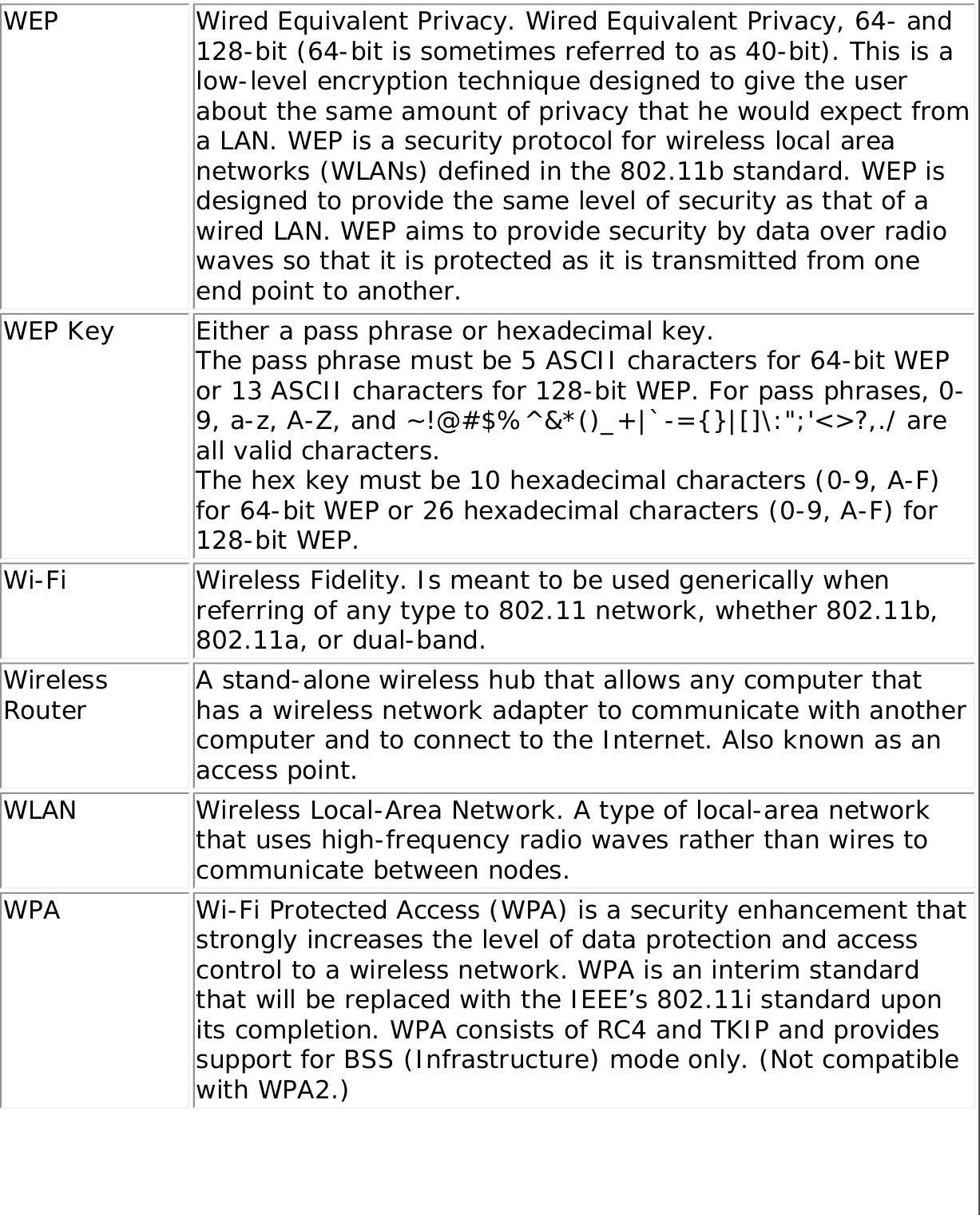 WEP Wired Equivalent Privacy. Wired Equivalent Privacy, 64- and 128-bit (64-bit is sometimes referred to as 40-bit). This is a low-level encryption technique designed to give the user about the same amount of privacy that he would expect from a LAN. WEP is a security protocol for wireless local area networks (WLANs) defined in the 802.11b standard. WEP is designed to provide the same level of security as that of a wired LAN. WEP aims to provide security by data over radio waves so that it is protected as it is transmitted from one end point to another.WEP Key Either a pass phrase or hexadecimal key.The pass phrase must be 5 ASCII characters for 64-bit WEP or 13 ASCII characters for 128-bit WEP. For pass phrases, 0-9, a-z, A-Z, and ~!@#$%^&amp;*()_+|`-={}|[]\:&quot;;&apos;&lt;&gt;?,./ are all valid characters.The hex key must be 10 hexadecimal characters (0-9, A-F) for 64-bit WEP or 26 hexadecimal characters (0-9, A-F) for 128-bit WEP.Wi-Fi Wireless Fidelity. Is meant to be used generically when referring of any type to 802.11 network, whether 802.11b, 802.11a, or dual-band.Wireless Router A stand-alone wireless hub that allows any computer that has a wireless network adapter to communicate with another computer and to connect to the Internet. Also known as an access point. WLAN Wireless Local-Area Network. A type of local-area network that uses high-frequency radio waves rather than wires to communicate between nodes.WPA Wi-Fi Protected Access (WPA) is a security enhancement that strongly increases the level of data protection and access control to a wireless network. WPA is an interim standard that will be replaced with the IEEE’s 802.11i standard upon its completion. WPA consists of RC4 and TKIP and provides support for BSS (Infrastructure) mode only. (Not compatible with WPA2.)