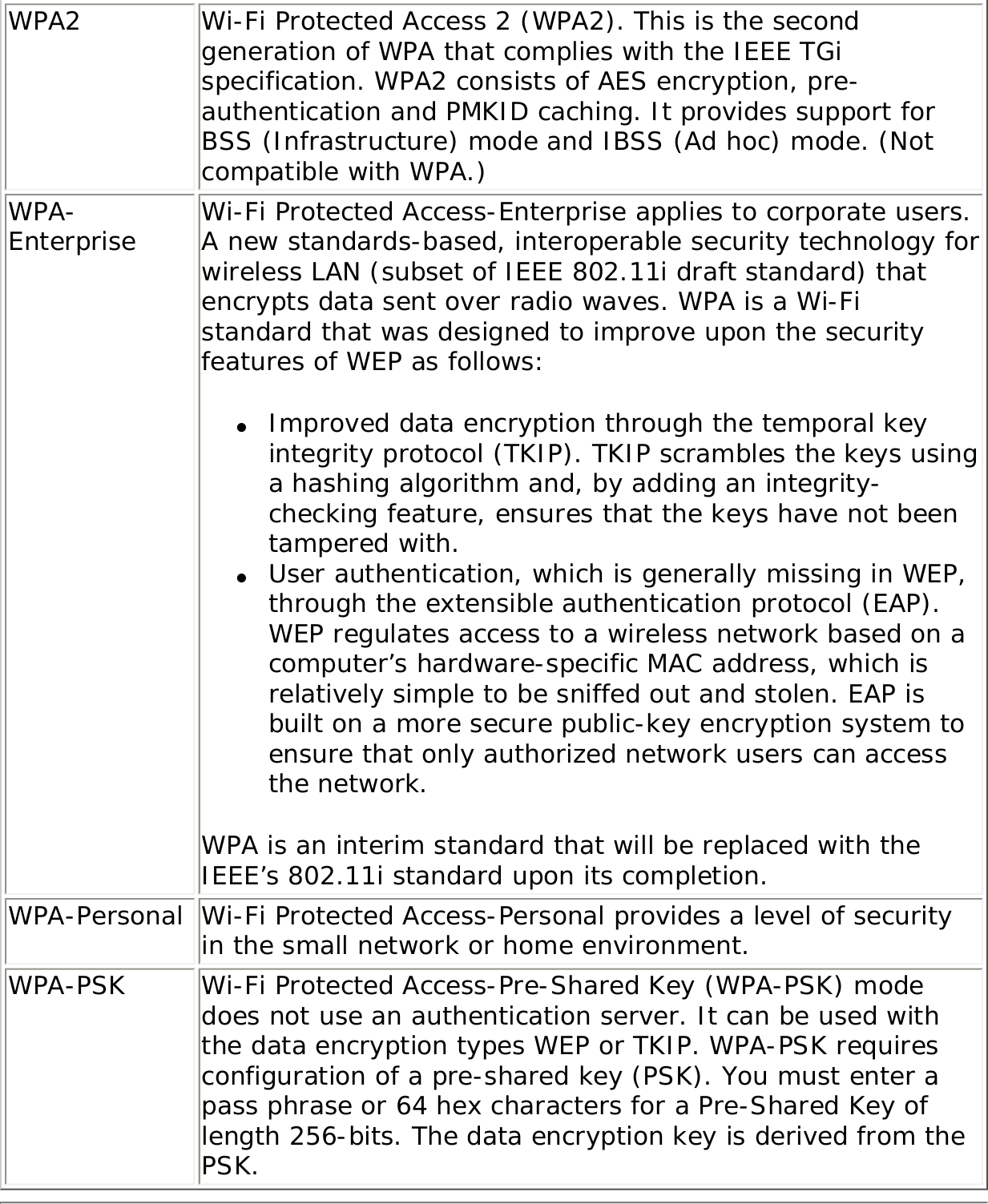 WPA2 Wi-Fi Protected Access 2 (WPA2). This is the second generation of WPA that complies with the IEEE TGi specification. WPA2 consists of AES encryption, pre-authentication and PMKID caching. It provides support for BSS (Infrastructure) mode and IBSS (Ad hoc) mode. (Not compatible with WPA.)WPA-Enterprise Wi-Fi Protected Access-Enterprise applies to corporate users. A new standards-based, interoperable security technology for wireless LAN (subset of IEEE 802.11i draft standard) that encrypts data sent over radio waves. WPA is a Wi-Fi standard that was designed to improve upon the security features of WEP as follows: ●     Improved data encryption through the temporal key integrity protocol (TKIP). TKIP scrambles the keys using a hashing algorithm and, by adding an integrity-checking feature, ensures that the keys have not been tampered with.   ●     User authentication, which is generally missing in WEP, through the extensible authentication protocol (EAP). WEP regulates access to a wireless network based on a computer’s hardware-specific MAC address, which is relatively simple to be sniffed out and stolen. EAP is built on a more secure public-key encryption system to ensure that only authorized network users can access the network. WPA is an interim standard that will be replaced with the IEEE’s 802.11i standard upon its completion.WPA-Personal Wi-Fi Protected Access-Personal provides a level of security in the small network or home environment. WPA-PSK Wi-Fi Protected Access-Pre-Shared Key (WPA-PSK) mode does not use an authentication server. It can be used with the data encryption types WEP or TKIP. WPA-PSK requires configuration of a pre-shared key (PSK). You must enter a pass phrase or 64 hex characters for a Pre-Shared Key of length 256-bits. The data encryption key is derived from the PSK.
