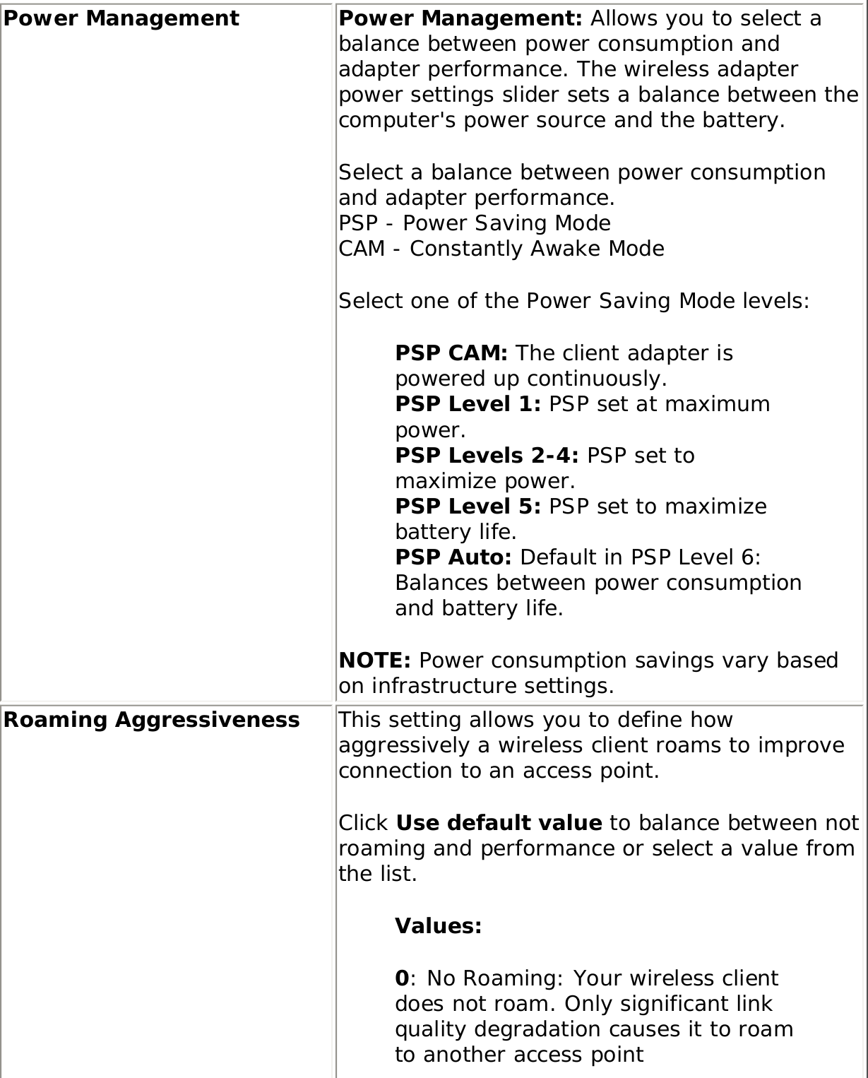 Power Management Power Management: Allows you to select a balance between power consumption and adapter performance. The wireless adapter power settings slider sets a balance between the computer&apos;s power source and the battery. Select a balance between power consumption and adapter performance.PSP - Power Saving ModeCAM - Constantly Awake Mode Select one of the Power Saving Mode levels: PSP CAM: The client adapter is powered up continuously.PSP Level 1: PSP set at maximum power.PSP Levels 2-4: PSP set to maximize power.PSP Level 5: PSP set to maximize battery life.PSP Auto: Default in PSP Level 6: Balances between power consumption and battery life. NOTE: Power consumption savings vary based on infrastructure settings. Roaming Aggressiveness This setting allows you to define how aggressively a wireless client roams to improve connection to an access point. Click Use default value to balance between not roaming and performance or select a value from the list. Values:0: No Roaming: Your wireless client does not roam. Only significant link quality degradation causes it to roam to another access point