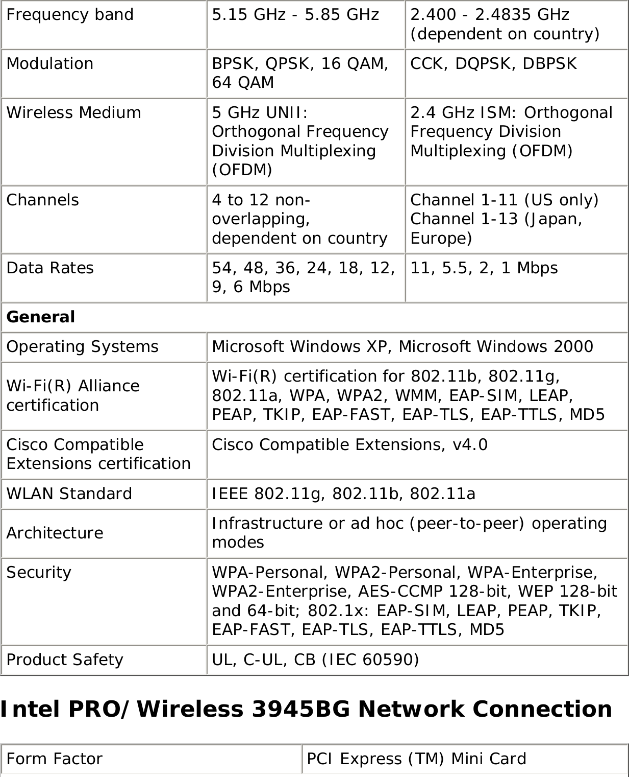 Frequency band 5.15 GHz - 5.85 GHz 2.400 - 2.4835 GHz (dependent on country)Modulation BPSK, QPSK, 16 QAM, 64 QAM CCK, DQPSK, DBPSKWireless Medium 5 GHz UNII: Orthogonal Frequency Division Multiplexing (OFDM)2.4 GHz ISM: Orthogonal Frequency Division Multiplexing (OFDM)Channels 4 to 12 non-overlapping, dependent on countryChannel 1-11 (US only) Channel 1-13 (Japan, Europe)Data Rates 54, 48, 36, 24, 18, 12, 9, 6 Mbps 11, 5.5, 2, 1 MbpsGeneralOperating Systems Microsoft Windows XP, Microsoft Windows 2000Wi-Fi(R) Alliance certificationWi-Fi(R) certification for 802.11b, 802.11g, 802.11a, WPA, WPA2, WMM, EAP-SIM, LEAP, PEAP, TKIP, EAP-FAST, EAP-TLS, EAP-TTLS, MD5Cisco Compatible Extensions certification Cisco Compatible Extensions, v4.0WLAN Standard IEEE 802.11g, 802.11b, 802.11aArchitecture Infrastructure or ad hoc (peer-to-peer) operating modesSecurity WPA-Personal, WPA2-Personal, WPA-Enterprise, WPA2-Enterprise, AES-CCMP 128-bit, WEP 128-bit and 64-bit; 802.1x: EAP-SIM, LEAP, PEAP, TKIP, EAP-FAST, EAP-TLS, EAP-TTLS, MD5 Product Safety UL, C-UL, CB (IEC 60590)Intel PRO/Wireless 3945BG Network ConnectionForm Factor PCI Express (TM) Mini Card 