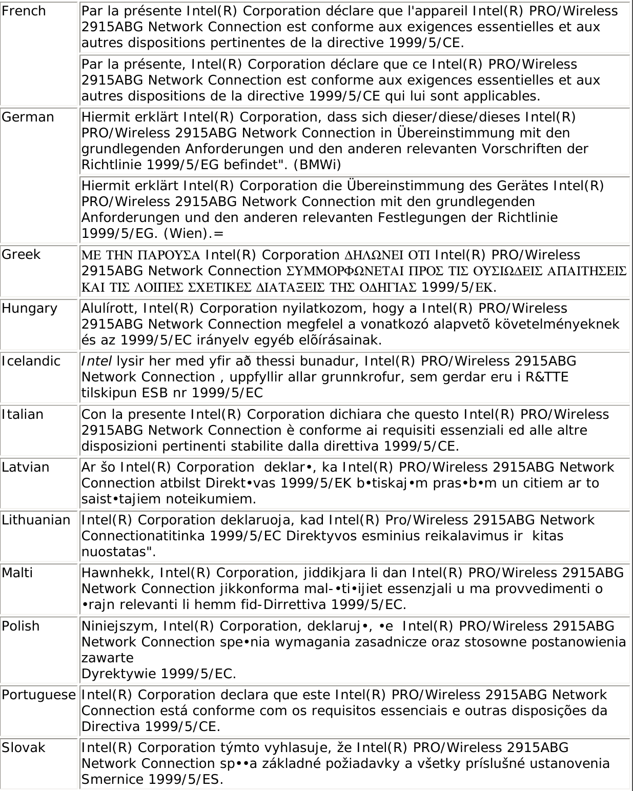  Declaration of Conformity This equipment complies with the essential requirements of the European Union directive 1999/5/EC.   Czech Intel(R) Corporation tímto prohlašuje, že tento Intel(R) PRO/Wireless 2915ABG Network Connection je ve shod• se základními požadavky a dalšími p•íslušnými ustanoveními sm•rnice 1999/5/ES.&quot;Danish Undertegnede Intel(R) Corporation erklærer herved, at følgende udstyr Intel(R) PRO/Wireless 2915ABG Network Connection overholder de væsentlige krav og øvrige relevante krav i direktiv 1999/5/EFDutch Hierbij verklaart Intel(R) Corporation dat het toestel Intel(R) PRO/Wireless 2915ABG Network Connection in overeenstemming is met de essentiële eisen en de andere relevante bepalingen van richtlijn 1999/5/EG Bij deze verklaart Intel(R) Corporation dat deze Intel(R) PRO/Wireless 2915ABG Network Connection voldoet aan de essentiële eisen en aan de overige relevante bepalingen van Richtlijn 1999/5/EC.English Hereby, Intel(R) Corporation, declares that this Intel(R) PRO/Wireless 2915ABG Network Connection is in compliance with the essential requirements and other relevant provisions of Directive 1999/5/EC.Estonian Käesolevaga kinnitab Intel(R) Corporation seadme Intel(R) PRO/Wireless 2915ABG Network Connection vastavust direktiivi 1999/5/EÜ põhinõuetele ja nimetatud direktiivist tulenevatele teistele asjakohastele sätetele.Finnish Intel(R) Corporation vakuuttaa täten että Intel(R) PRO/Wireless 2915ABG Network Connection tyyppinen laite on direktiivin 1999/5/EY oleellisten vaatimusten ja sitä koskevien direktiivin muiden ehtojen mukainen. 