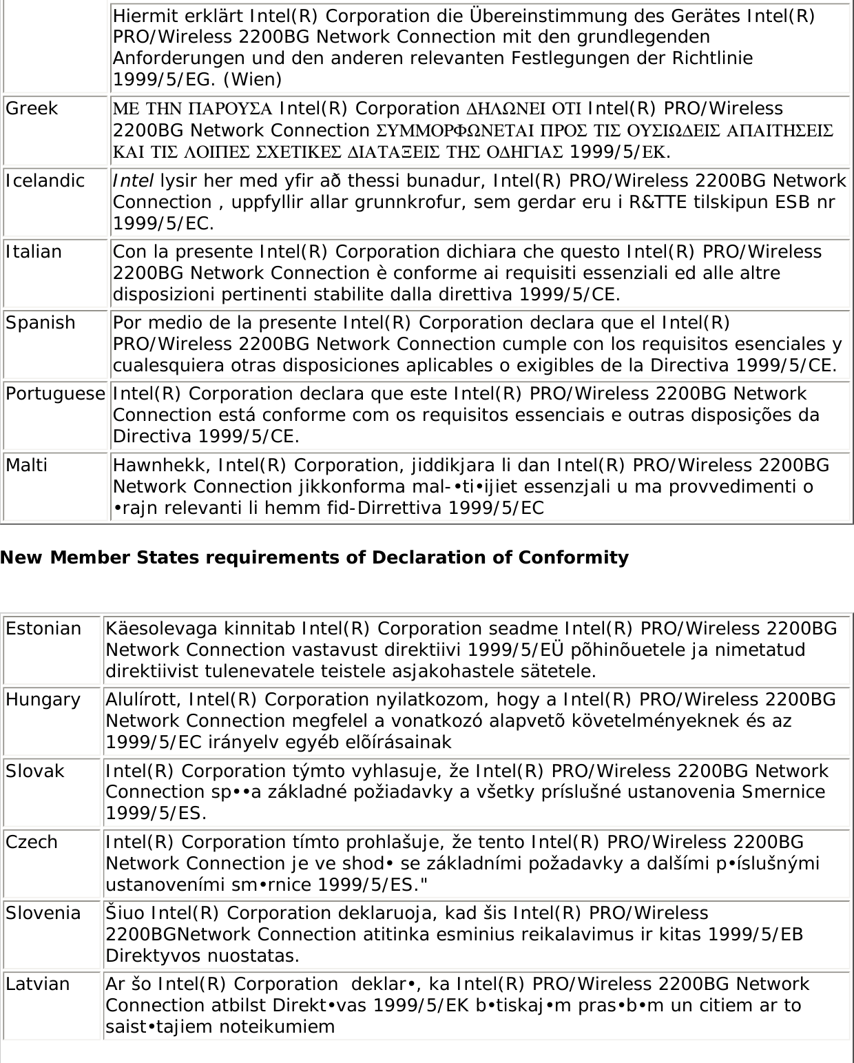  Declaration of Conformity This equipment complies with the essential requirements of the European Union directive 1999/5/EC.  English Hereby, Intel(R) Corporation, declares that this Intel(R) PRO/Wireless 2200BG Network Connection is in compliance with the essential requirements and other relevant provisions of Directive 1999/5/EC.Finnish Intel(R) Corporation vakuuttaa täten että Intel(R) PRO/Wireless 2200BG Network Connection tyyppinen laite on direktiivin 1999/5/EY oleellisten vaatimusten ja sitä koskevien direktiivin muiden ehtojen mukainen. Dutch Hierbij verklaart Intel(R) Corporation dat het toestel Intel(R) PRO/Wireless 2200BG Network Connection in overeenstemming is met de essentiële eisen en de andere relevante bepalingen van richtlijn 1999/5/EG. Bij deze verklaart Intel(R) Corporation dat deze Intel(R) PRO/Wireless 2200BG Network Connection voldoet aan de essentiële eisen en aan de overige relevante bepalingen van Richtlijn 1999/5/EC.French Par la présente Intel(R) Corporation déclare que l&apos;appareil Intel(R) PRO/Wireless 2915ABG Network Connection est conforme aux exigences essentielles et aux autres dispositions pertinentes de la directive 1999/5/CE. Par la présente, Intel(R) Corporation déclare que ce Intel(R) PRO/Wireless 2200BG Network Connection est conforme aux exigences essentielles et aux autres dispositions de la directive 1999/5/CE qui lui sont applicables. Swedish Härmed intygar Intel(R) Corporation att denna Intel(R) PRO/Wireless 2200BG Network Connection står I överensstämmelse med de väsentliga egenskapskrav och övriga relevanta bestämmelser som framgår av direktiv 1999/5/EG. Danish Undertegnede Intel(R) Corporation erklærer herved, at følgende udstyr Intel(R) PRO/Wireless 2200BG Network Connection overholder de væsentlige krav og øvrige relevante krav i direktiv 1999/5/EF.German Hiermit erklärt Intel(R) Corporation, dass sich dieser/diese/dieses Intel(R) PRO/Wireless 2200BG Network Connection in Übereinstimmung mit den grundlegenden Anforderungen und den anderen relevanten Vorschriften der Richtlinie 1999/5/EG befindet&quot;. (BMWi)