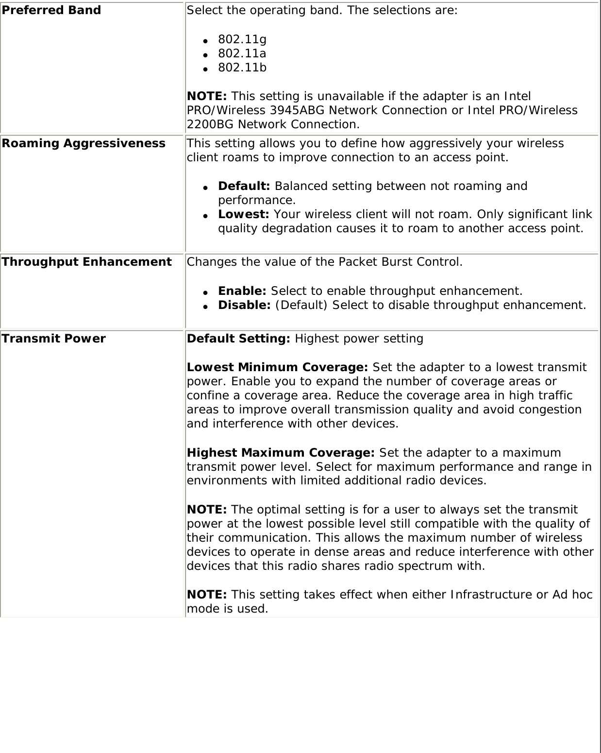 Preferred Band  Select the operating band. The selections are: ●     802.11g ●     802.11a ●     802.11b NOTE: This setting is unavailable if the adapter is an Intel PRO/Wireless 3945ABG Network Connection or Intel PRO/Wireless 2200BG Network Connection.Roaming Aggressiveness This setting allows you to define how aggressively your wireless client roams to improve connection to an access point. ●     Default: Balanced setting between not roaming and performance.●     Lowest: Your wireless client will not roam. Only significant link quality degradation causes it to roam to another access point.Throughput Enhancement Changes the value of the Packet Burst Control. ●     Enable: Select to enable throughput enhancement.●     Disable: (Default) Select to disable throughput enhancement. Transmit Power Default Setting: Highest power setting Lowest Minimum Coverage: Set the adapter to a lowest transmit power. Enable you to expand the number of coverage areas or confine a coverage area. Reduce the coverage area in high traffic areas to improve overall transmission quality and avoid congestion and interference with other devices. Highest Maximum Coverage: Set the adapter to a maximum transmit power level. Select for maximum performance and range in environments with limited additional radio devices. NOTE: The optimal setting is for a user to always set the transmit power at the lowest possible level still compatible with the quality of their communication. This allows the maximum number of wireless devices to operate in dense areas and reduce interference with other devices that this radio shares radio spectrum with. NOTE: This setting takes effect when either Infrastructure or Ad hoc mode is used. 