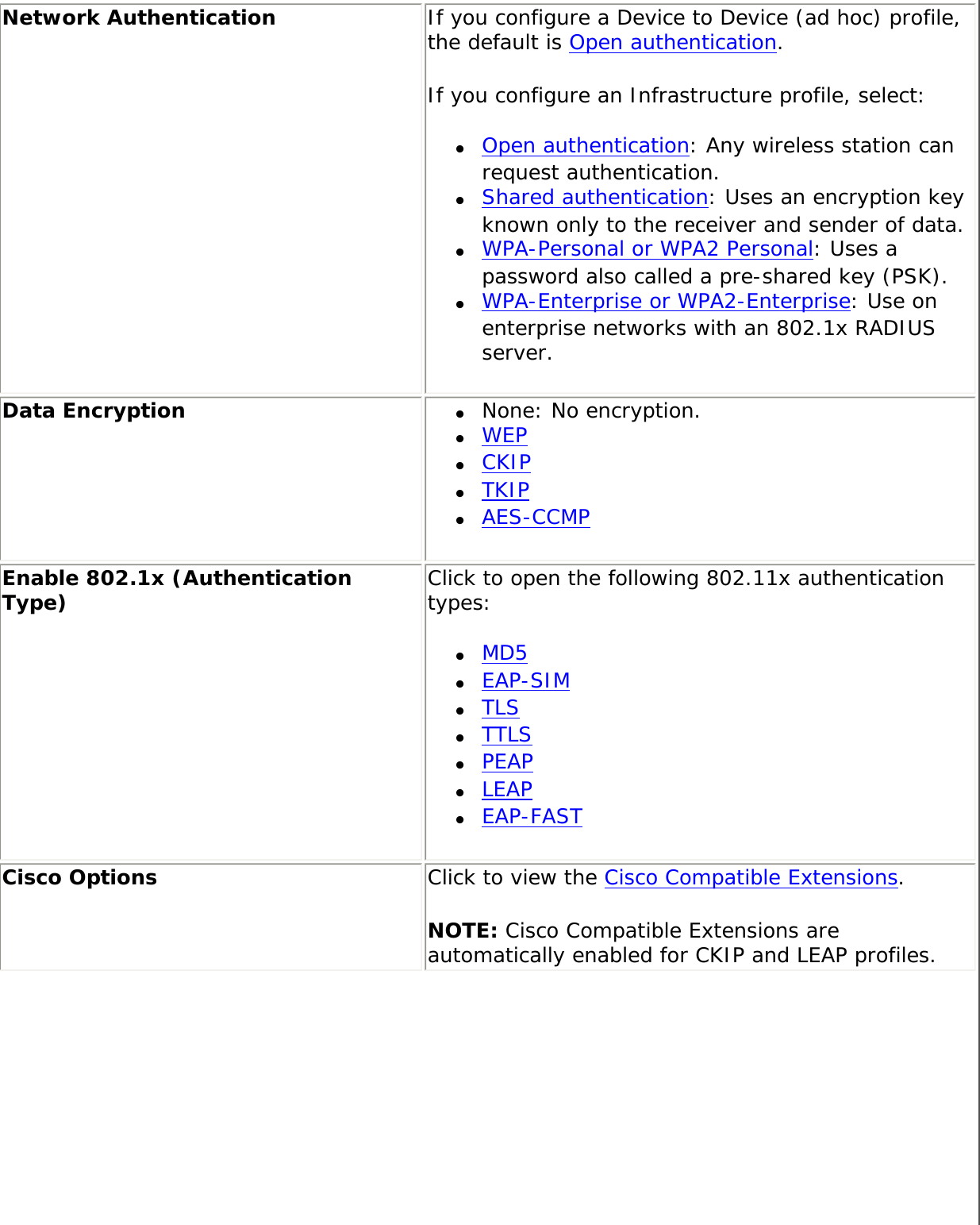 Network Authentication If you configure a Device to Device (ad hoc) profile, the default is Open authentication. If you configure an Infrastructure profile, select: ●     Open authentication: Any wireless station can request authentication.●     Shared authentication: Uses an encryption key known only to the receiver and sender of data.●     WPA-Personal or WPA2 Personal: Uses a password also called a pre-shared key (PSK).●     WPA-Enterprise or WPA2-Enterprise: Use on enterprise networks with an 802.1x RADIUS server.Data Encryption ●     None: No encryption. ●     WEP●     CKIP●     TKIP●     AES-CCMPEnable 802.1x (Authentication Type) Click to open the following 802.11x authentication types: ●     MD5●     EAP-SIM●     TLS ●     TTLS●     PEAP●     LEAP●     EAP-FASTCisco Options Click to view the Cisco Compatible Extensions. NOTE: Cisco Compatible Extensions are automatically enabled for CKIP and LEAP profiles. 