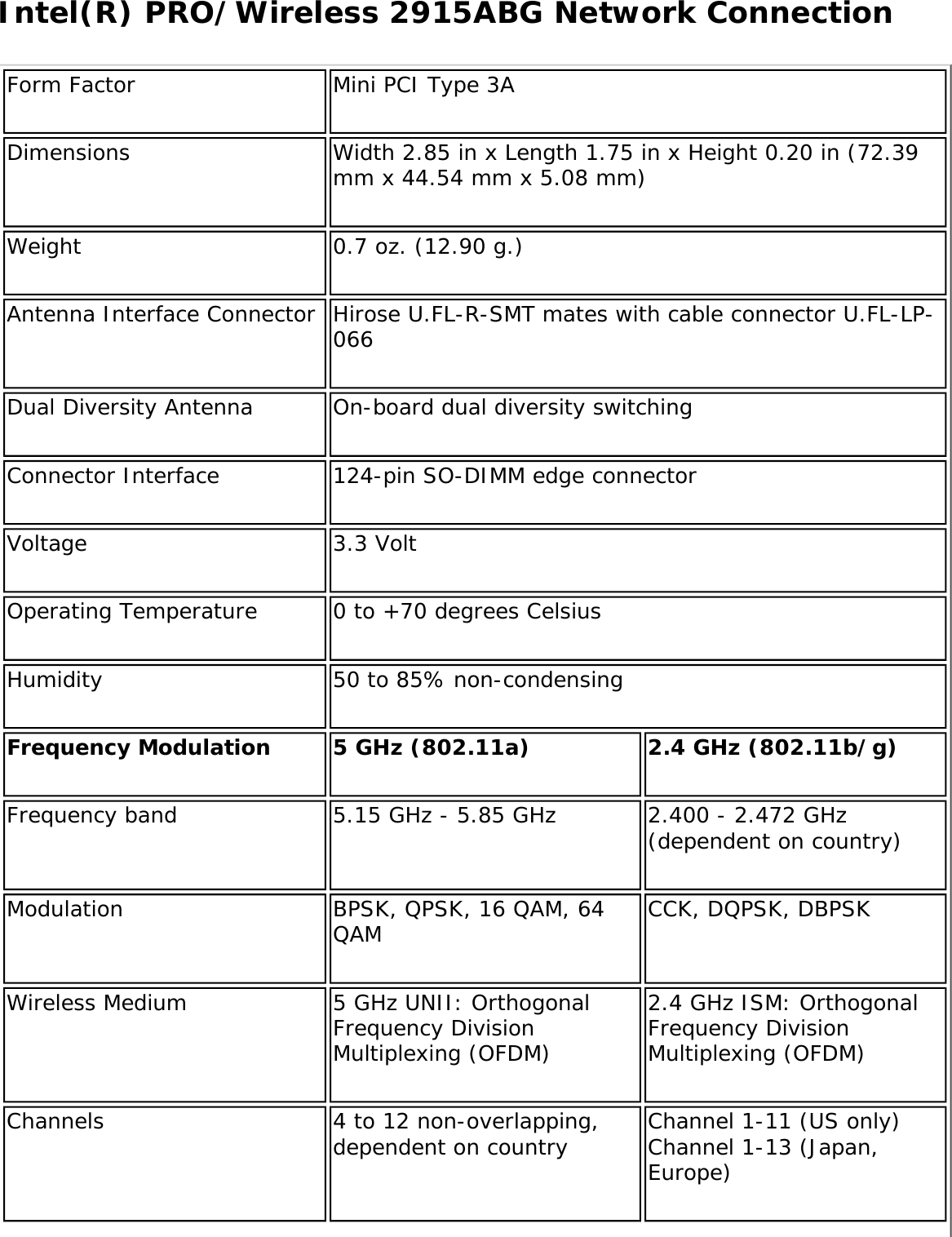 Intel(R) PRO/Wireless 2915ABG Network ConnectionForm Factor Mini PCI Type 3ADimensions Width 2.85 in x Length 1.75 in x Height 0.20 in (72.39 mm x 44.54 mm x 5.08 mm)Weight 0.7 oz. (12.90 g.)Antenna Interface Connector Hirose U.FL-R-SMT mates with cable connector U.FL-LP-066Dual Diversity Antenna On-board dual diversity switchingConnector Interface 124-pin SO-DIMM edge connectorVoltage 3.3 VoltOperating Temperature 0 to +70 degrees CelsiusHumidity 50 to 85% non-condensingFrequency Modulation 5 GHz (802.11a) 2.4 GHz (802.11b/g)Frequency band 5.15 GHz - 5.85 GHz 2.400 - 2.472 GHz (dependent on country)Modulation BPSK, QPSK, 16 QAM, 64 QAM CCK, DQPSK, DBPSKWireless Medium 5 GHz UNII: Orthogonal Frequency Division Multiplexing (OFDM)2.4 GHz ISM: Orthogonal Frequency Division Multiplexing (OFDM)Channels 4 to 12 non-overlapping, dependent on country Channel 1-11 (US only) Channel 1-13 (Japan, Europe)