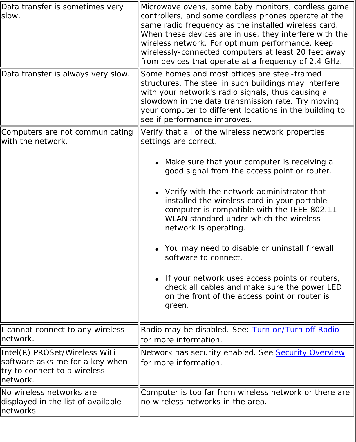 Data transfer is sometimes very slow. Microwave ovens, some baby monitors, cordless game controllers, and some cordless phones operate at the same radio frequency as the installed wireless card. When these devices are in use, they interfere with the wireless network. For optimum performance, keep wirelessly-connected computers at least 20 feet away from devices that operate at a frequency of 2.4 GHz.Data transfer is always very slow. Some homes and most offices are steel-framed structures. The steel in such buildings may interfere with your network&apos;s radio signals, thus causing a slowdown in the data transmission rate. Try moving your computer to different locations in the building to see if performance improves.Computers are not communicating with the network. Verify that all of the wireless network properties settings are correct. ●     Make sure that your computer is receiving a good signal from the access point or router.●     Verify with the network administrator that installed the wireless card in your portable computer is compatible with the IEEE 802.11 WLAN standard under which the wireless network is operating.●     You may need to disable or uninstall firewall software to connect.●     If your network uses access points or routers, check all cables and make sure the power LED on the front of the access point or router is green.I cannot connect to any wireless network. Radio may be disabled. See: Turn on/Turn off Radio for more information.Intel(R) PROSet/Wireless WiFi software asks me for a key when I try to connect to a wireless network.Network has security enabled. See Security Overview for more information.No wireless networks are displayed in the list of available networks.Computer is too far from wireless network or there are no wireless networks in the area.