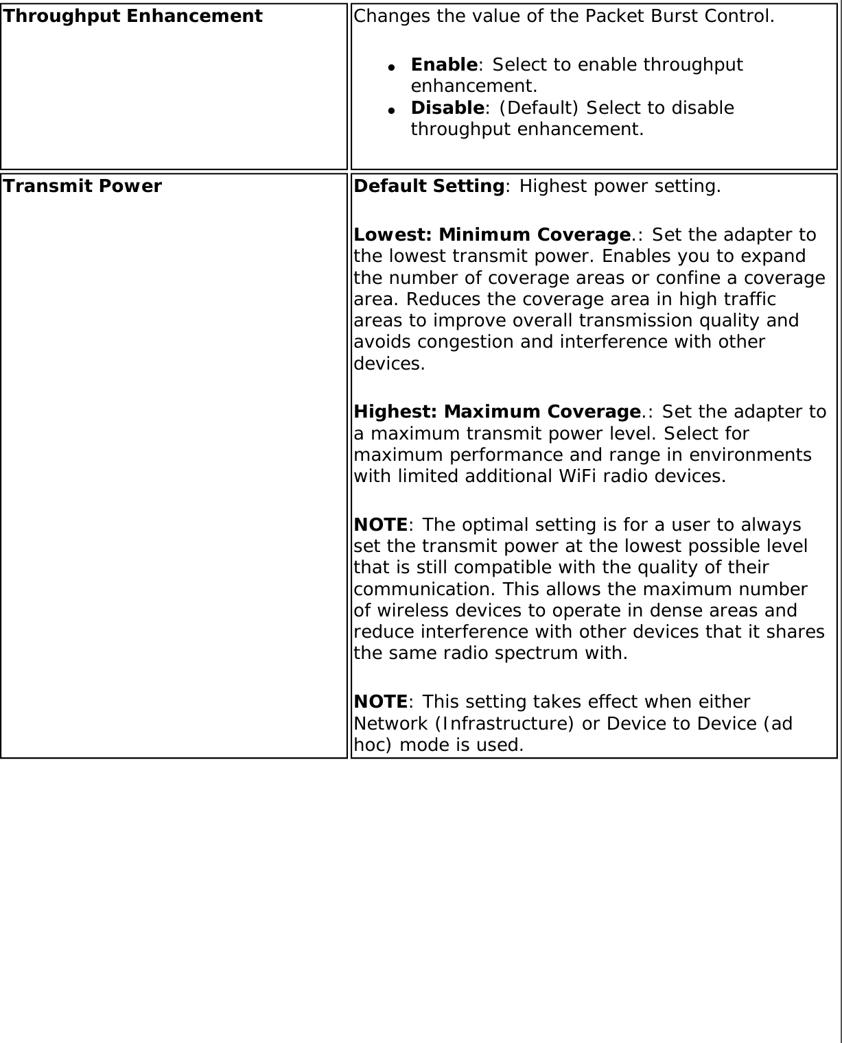Throughput Enhancement Changes the value of the Packet Burst Control. ●     Enable: Select to enable throughput enhancement.●     Disable: (Default) Select to disable throughput enhancement. Transmit Power Default Setting: Highest power setting. Lowest: Minimum Coverage.: Set the adapter to the lowest transmit power. Enables you to expand the number of coverage areas or confine a coverage area. Reduces the coverage area in high traffic areas to improve overall transmission quality and avoids congestion and interference with other devices.Highest: Maximum Coverage.: Set the adapter to a maximum transmit power level. Select for maximum performance and range in environments with limited additional WiFi radio devices.NOTE: The optimal setting is for a user to always set the transmit power at the lowest possible level that is still compatible with the quality of their communication. This allows the maximum number of wireless devices to operate in dense areas and reduce interference with other devices that it shares the same radio spectrum with.NOTE: This setting takes effect when either Network (Infrastructure) or Device to Device (ad hoc) mode is used.