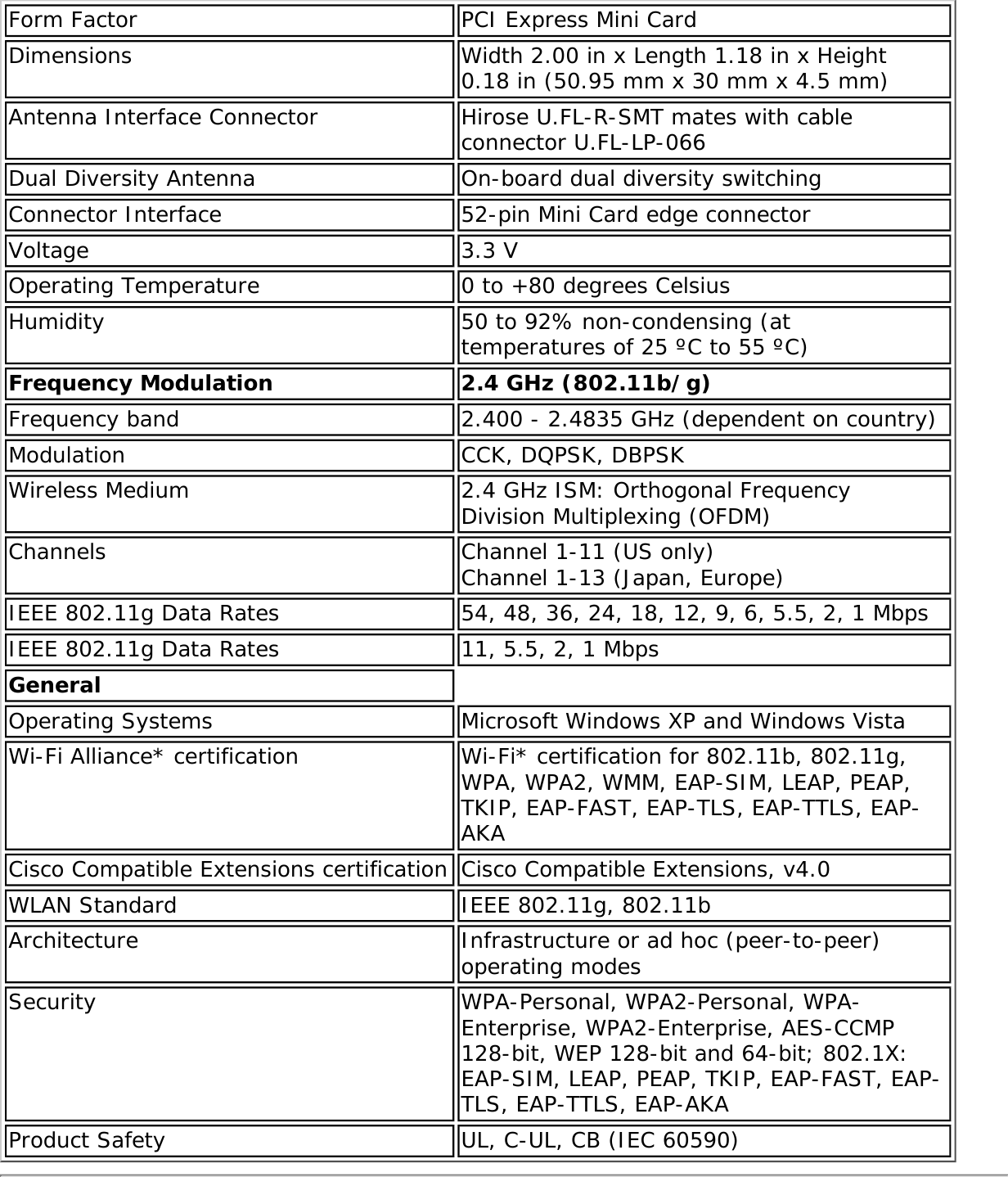 Form Factor PCI Express Mini CardDimensions Width 2.00 in x Length 1.18 in x Height 0.18 in (50.95 mm x 30 mm x 4.5 mm)Antenna Interface Connector Hirose U.FL-R-SMT mates with cable connector U.FL-LP-066Dual Diversity Antenna On-board dual diversity switchingConnector Interface 52-pin Mini Card edge connectorVoltage 3.3 VOperating Temperature 0 to +80 degrees CelsiusHumidity 50 to 92% non-condensing (at temperatures of 25 ºC to 55 ºC)Frequency Modulation 2.4 GHz (802.11b/g)Frequency band 2.400 - 2.4835 GHz (dependent on country)Modulation CCK, DQPSK, DBPSKWireless Medium 2.4 GHz ISM: Orthogonal Frequency Division Multiplexing (OFDM)Channels Channel 1-11 (US only) Channel 1-13 (Japan, Europe)IEEE 802.11g Data Rates  54, 48, 36, 24, 18, 12, 9, 6, 5.5, 2, 1 MbpsIEEE 802.11g Data Rates  11, 5.5, 2, 1 Mbps GeneralOperating Systems Microsoft Windows XP and Windows VistaWi-Fi Alliance* certification Wi-Fi* certification for 802.11b, 802.11g, WPA, WPA2, WMM, EAP-SIM, LEAP, PEAP, TKIP, EAP-FAST, EAP-TLS, EAP-TTLS, EAP-AKACisco Compatible Extensions certification Cisco Compatible Extensions, v4.0WLAN Standard IEEE 802.11g, 802.11bArchitecture Infrastructure or ad hoc (peer-to-peer) operating modesSecurity WPA-Personal, WPA2-Personal, WPA-Enterprise, WPA2-Enterprise, AES-CCMP 128-bit, WEP 128-bit and 64-bit; 802.1X: EAP-SIM, LEAP, PEAP, TKIP, EAP-FAST, EAP-TLS, EAP-TTLS, EAP-AKAProduct Safety UL, C-UL, CB (IEC 60590)