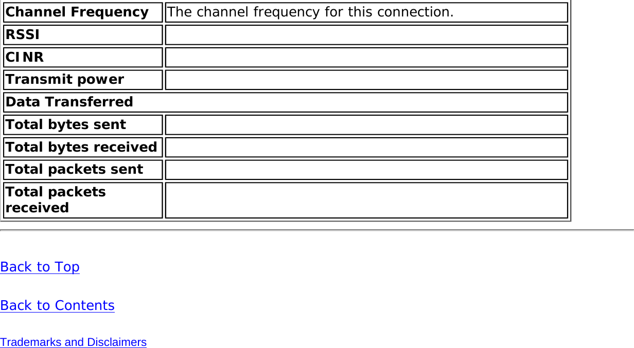 Channel Frequency  The channel frequency for this connection.RSSI  CINR  Transmit power   Data Transferred Total bytes sent  Total bytes received  Total packets sent   Total packets received  Back to TopBack to ContentsTrademarks and Disclaimers