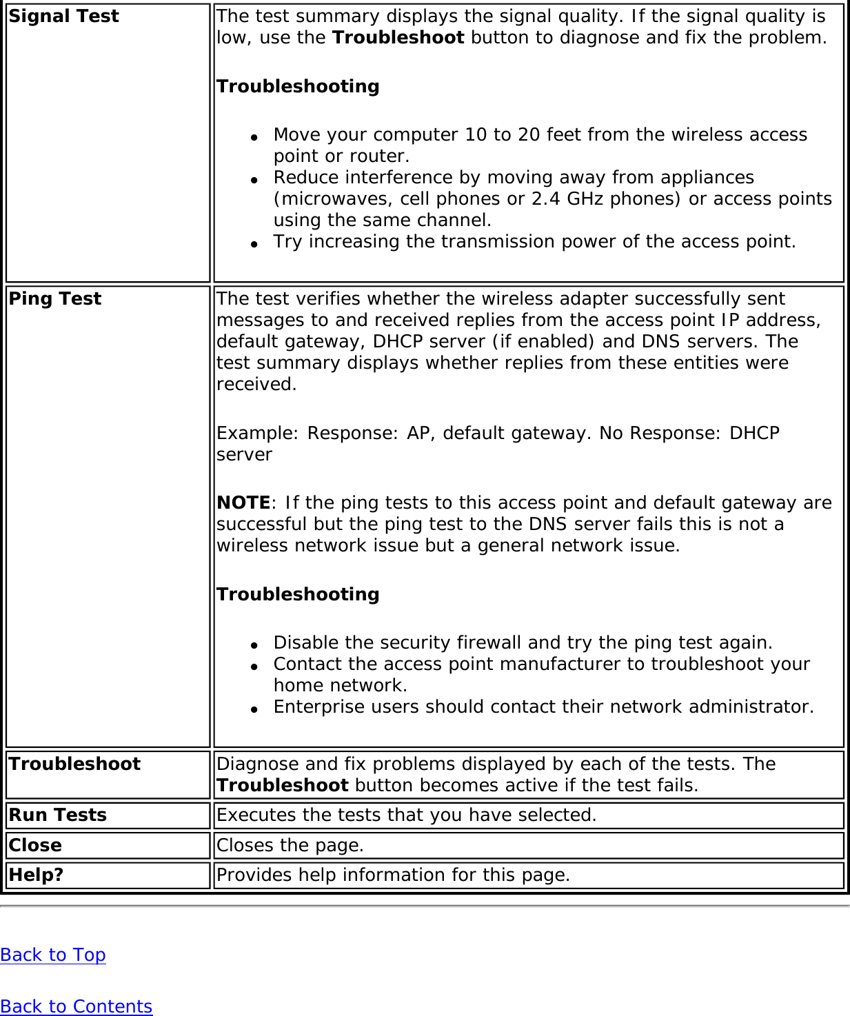 Signal Test  The test summary displays the signal quality. If the signal quality is low, use the Troubleshoot button to diagnose and fix the problem. Troubleshooting●     Move your computer 10 to 20 feet from the wireless access point or router.●     Reduce interference by moving away from appliances (microwaves, cell phones or 2.4 GHz phones) or access points using the same channel.●     Try increasing the transmission power of the access point. Ping Test The test verifies whether the wireless adapter successfully sent messages to and received replies from the access point IP address, default gateway, DHCP server (if enabled) and DNS servers. The test summary displays whether replies from these entities were received.Example: Response: AP, default gateway. No Response: DHCP serverNOTE: If the ping tests to this access point and default gateway are successful but the ping test to the DNS server fails this is not a wireless network issue but a general network issue.Troubleshooting●     Disable the security firewall and try the ping test again.●     Contact the access point manufacturer to troubleshoot your home network.●     Enterprise users should contact their network administrator. Troubleshoot Diagnose and fix problems displayed by each of the tests. The Troubleshoot button becomes active if the test fails. Run Tests  Executes the tests that you have selected. Close Closes the page.Help? Provides help information for this page.Back to TopBack to Contents