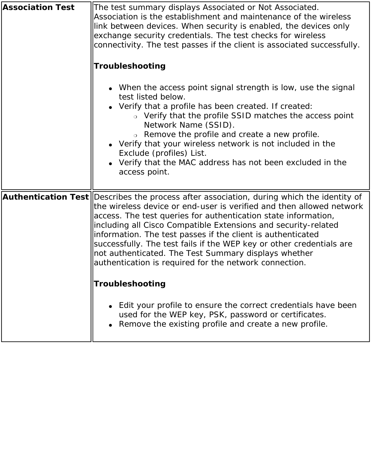 Association Test The test summary displays Associated or Not Associated. Association is the establishment and maintenance of the wireless link between devices. When security is enabled, the devices only exchange security credentials. The test checks for wireless connectivity. The test passes if the client is associated successfully.Troubleshooting●     When the access point signal strength is low, use the signal test listed below.●     Verify that a profile has been created. If created: ❍     Verify that the profile SSID matches the access point Network Name (SSID).❍     Remove the profile and create a new profile.●     Verify that your wireless network is not included in the Exclude (profiles) List.●     Verify that the MAC address has not been excluded in the access point. Authentication Test Describes the process after association, during which the identity of the wireless device or end-user is verified and then allowed network access. The test queries for authentication state information, including all Cisco Compatible Extensions and security-related information. The test passes if the client is authenticated successfully. The test fails if the WEP key or other credentials are not authenticated. The Test Summary displays whether authentication is required for the network connection.Troubleshooting●     Edit your profile to ensure the correct credentials have been used for the WEP key, PSK, password or certificates.●     Remove the existing profile and create a new profile.