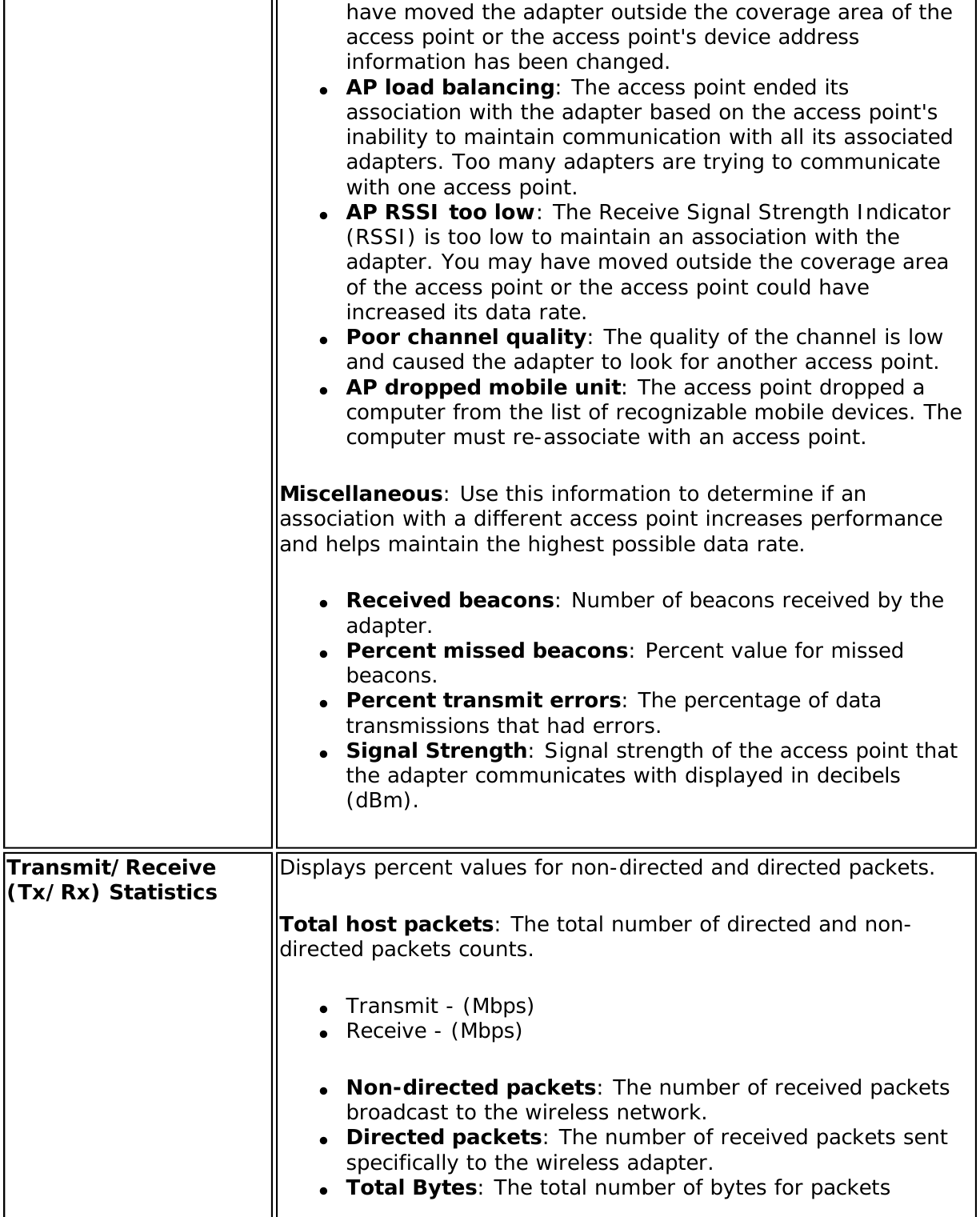 have moved the adapter outside the coverage area of the access point or the access point&apos;s device address information has been changed.●     AP load balancing: The access point ended its association with the adapter based on the access point&apos;s inability to maintain communication with all its associated adapters. Too many adapters are trying to communicate with one access point.●     AP RSSI too low: The Receive Signal Strength Indicator (RSSI) is too low to maintain an association with the adapter. You may have moved outside the coverage area of the access point or the access point could have increased its data rate.●     Poor channel quality: The quality of the channel is low and caused the adapter to look for another access point.●     AP dropped mobile unit: The access point dropped a computer from the list of recognizable mobile devices. The computer must re-associate with an access point.Miscellaneous: Use this information to determine if an association with a different access point increases performance and helps maintain the highest possible data rate. ●     Received beacons: Number of beacons received by the adapter.●     Percent missed beacons: Percent value for missed beacons.●     Percent transmit errors: The percentage of data transmissions that had errors.●     Signal Strength: Signal strength of the access point that the adapter communicates with displayed in decibels (dBm).Transmit/Receive (Tx/Rx) Statistics Displays percent values for non-directed and directed packets.Total host packets: The total number of directed and non-directed packets counts.●     Transmit - (Mbps)●     Receive - (Mbps)●     Non-directed packets: The number of received packets broadcast to the wireless network.●     Directed packets: The number of received packets sent specifically to the wireless adapter.●     Total Bytes: The total number of bytes for packets 