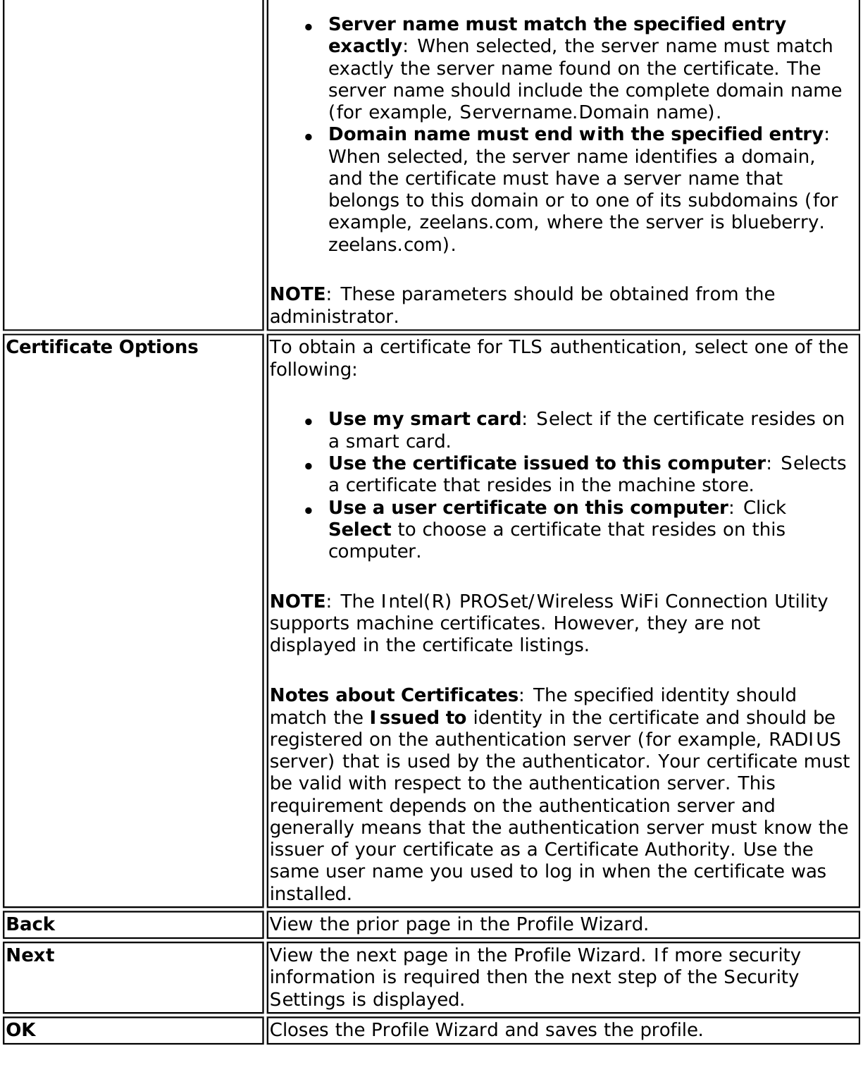 ●     Server name must match the specified entry exactly: When selected, the server name must match exactly the server name found on the certificate. The server name should include the complete domain name (for example, Servername.Domain name).●     Domain name must end with the specified entry: When selected, the server name identifies a domain, and the certificate must have a server name that belongs to this domain or to one of its subdomains (for example, zeelans.com, where the server is blueberry.zeelans.com).NOTE: These parameters should be obtained from the administrator.Certificate Options  To obtain a certificate for TLS authentication, select one of the following: ●     Use my smart card: Select if the certificate resides on a smart card.●     Use the certificate issued to this computer: Selects a certificate that resides in the machine store.●     Use a user certificate on this computer: Click Select to choose a certificate that resides on this computer.NOTE: The Intel(R) PROSet/Wireless WiFi Connection Utility supports machine certificates. However, they are not displayed in the certificate listings. Notes about Certificates: The specified identity should match the Issued to identity in the certificate and should be registered on the authentication server (for example, RADIUS server) that is used by the authenticator. Your certificate must be valid with respect to the authentication server. This requirement depends on the authentication server and generally means that the authentication server must know the issuer of your certificate as a Certificate Authority. Use the same user name you used to log in when the certificate was installed. Back  View the prior page in the Profile Wizard.Next View the next page in the Profile Wizard. If more security information is required then the next step of the Security Settings is displayed.OK  Closes the Profile Wizard and saves the profile.