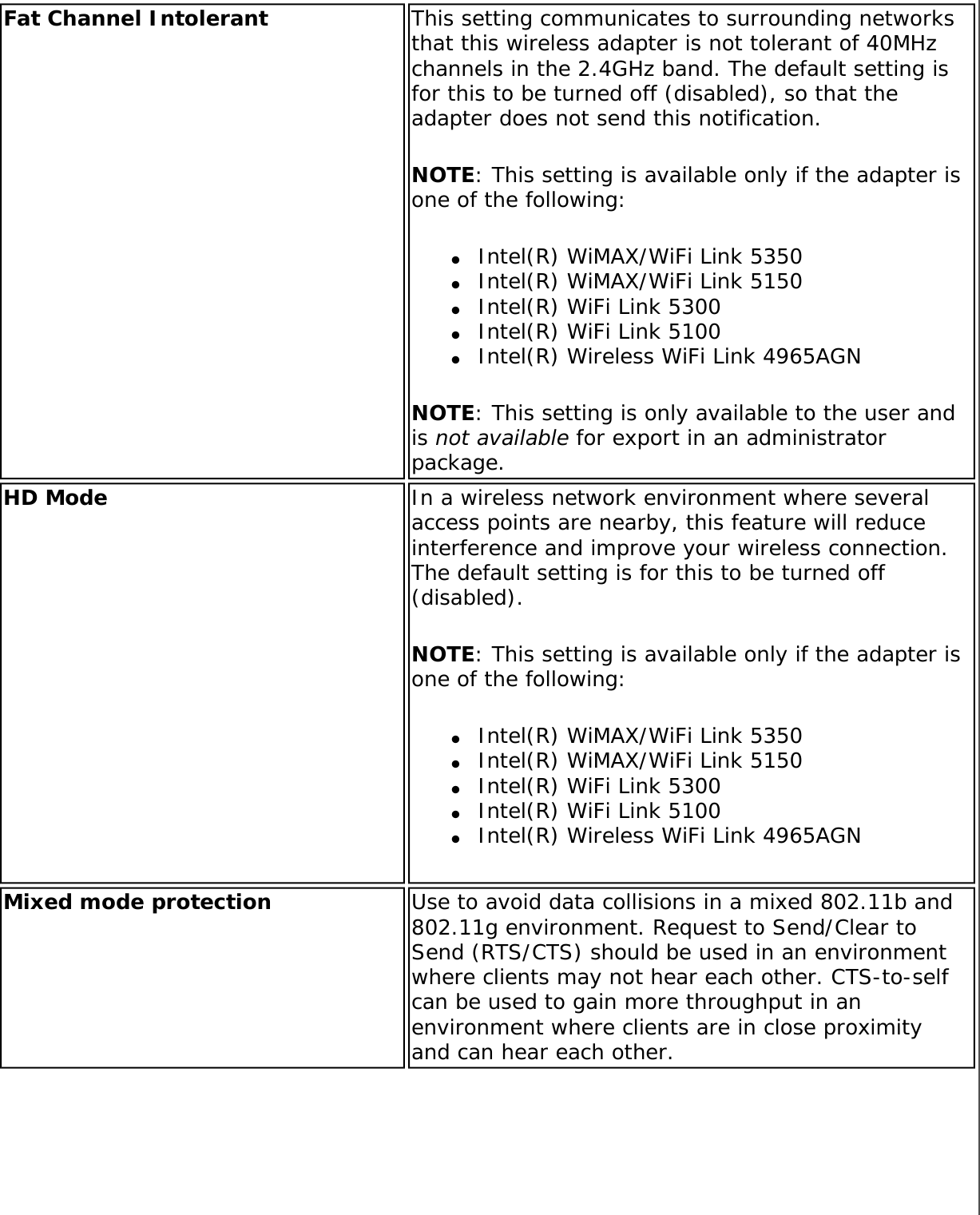 Fat Channel Intolerant  This setting communicates to surrounding networks that this wireless adapter is not tolerant of 40MHz channels in the 2.4GHz band. The default setting is for this to be turned off (disabled), so that the adapter does not send this notification.NOTE: This setting is available only if the adapter is one of the following: ●     Intel(R) WiMAX/WiFi Link 5350●     Intel(R) WiMAX/WiFi Link 5150●     Intel(R) WiFi Link 5300●     Intel(R) WiFi Link 5100●     Intel(R) Wireless WiFi Link 4965AGNNOTE: This setting is only available to the user and is not available for export in an administrator package.HD Mode  In a wireless network environment where several access points are nearby, this feature will reduce interference and improve your wireless connection. The default setting is for this to be turned off (disabled). NOTE: This setting is available only if the adapter is one of the following: ●     Intel(R) WiMAX/WiFi Link 5350●     Intel(R) WiMAX/WiFi Link 5150●     Intel(R) WiFi Link 5300●     Intel(R) WiFi Link 5100●     Intel(R) Wireless WiFi Link 4965AGNMixed mode protection Use to avoid data collisions in a mixed 802.11b and 802.11g environment. Request to Send/Clear to Send (RTS/CTS) should be used in an environment where clients may not hear each other. CTS-to-self can be used to gain more throughput in an environment where clients are in close proximity and can hear each other. 