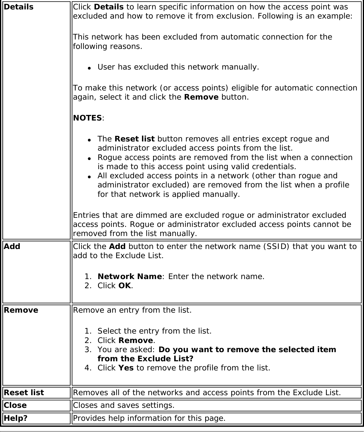 Details Click Details to learn specific information on how the access point was excluded and how to remove it from exclusion. Following is an example: This network has been excluded from automatic connection for the following reasons.●     User has excluded this network manually.To make this network (or access points) eligible for automatic connection again, select it and click the Remove button.NOTES:●     The Reset list button removes all entries except rogue and administrator excluded access points from the list.●     Rogue access points are removed from the list when a connection is made to this access point using valid credentials.●     All excluded access points in a network (other than rogue and administrator excluded) are removed from the list when a profile for that network is applied manually.Entries that are dimmed are excluded rogue or administrator excluded access points. Rogue or administrator excluded access points cannot be removed from the list manually.Add  Click the Add button to enter the network name (SSID) that you want to add to the Exclude List.1.  Network Name: Enter the network name.2.  Click OK.Remove Remove an entry from the list.1.  Select the entry from the list.2.  Click Remove.3.  You are asked: Do you want to remove the selected item from the Exclude List?4.  Click Yes to remove the profile from the list.Reset list Removes all of the networks and access points from the Exclude List. Close  Closes and saves settings.Help? Provides help information for this page.