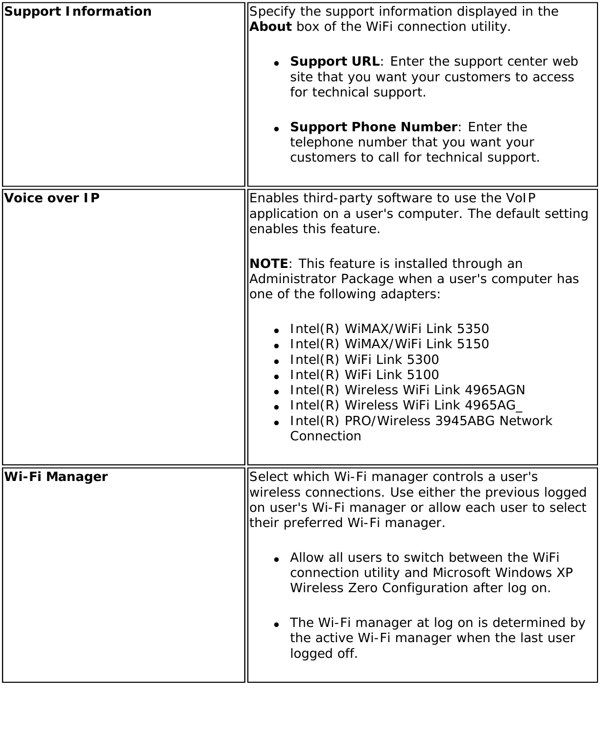 Support Information  Specify the support information displayed in the About box of the WiFi connection utility.●     Support URL: Enter the support center web site that you want your customers to access for technical support. ●     Support Phone Number: Enter the telephone number that you want your customers to call for technical support.Voice over IP Enables third-party software to use the VoIP application on a user&apos;s computer. The default setting enables this feature. NOTE: This feature is installed through an Administrator Package when a user&apos;s computer has one of the following adapters:●     Intel(R) WiMAX/WiFi Link 5350●     Intel(R) WiMAX/WiFi Link 5150●     Intel(R) WiFi Link 5300●     Intel(R) WiFi Link 5100 ●     Intel(R) Wireless WiFi Link 4965AGN●     Intel(R) Wireless WiFi Link 4965AG_●     Intel(R) PRO/Wireless 3945ABG Network ConnectionWi-Fi Manager  Select which Wi-Fi manager controls a user&apos;s wireless connections. Use either the previous logged on user&apos;s Wi-Fi manager or allow each user to select their preferred Wi-Fi manager.●     Allow all users to switch between the WiFi connection utility and Microsoft Windows XP Wireless Zero Configuration after log on.●     The Wi-Fi manager at log on is determined by the active Wi-Fi manager when the last user logged off. 